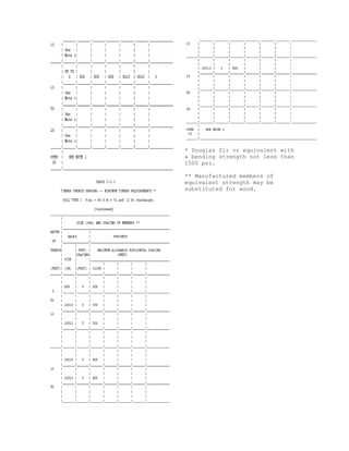 * Douglas fir or equivalent with
a bending strength not less than
1500 psi.
** Manufactured members of
equivalent strength may be
substituted for wood.
 