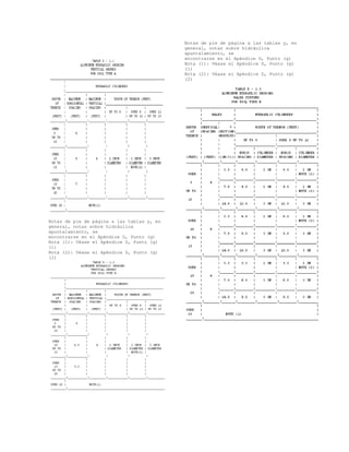 Notas de pie de página a las tablas y, en
general, notas sobre hidráulica
apuntalamiento, se
encontrarse en el Apéndice D, Punto (g)
Nota (1): Véase el Apéndice D, Punto (g)
(1)
Nota (2): Véase el Apéndice D, Punto (g)
(2)
Notas de pie de página a las tablas y, en
general, notas sobre hidráulica
apuntalamiento, se
encontrarse en el Apéndice D, Punto (g)
Nota (1): Véase el Apéndice D, Punto (g)
(1)
Nota (2): Véase el Apéndice D, Punto (g)
(2)
 