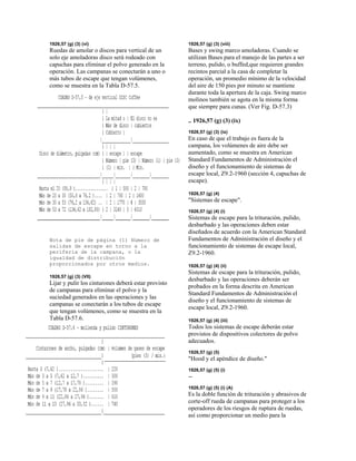 1926,57 (g) (3) (vi)
Ruedas de amolar o discos para vertical de un
solo eje amoladoras disco será rodeado con
capuchas para eliminar el polvo generado en la
operación. Las campanas se conectarán a uno o
más tubos de escape que tengan volúmenes,
como se muestra en la Tabla D-57.5.
Nota de pie de página (1) Número de
salidas de escape en torno a la
periferia de la campana, o la
igualdad de distribución
proporcionados por otros medios.
1926,57 (g) (3) (VII)
Lijar y pulir los cinturones deberá estar provisto
de campanas para eliminar el polvo y la
suciedad generados en las operaciones y las
campanas se conectarán a los tubos de escape
que tengan volúmenes, como se muestra en la
1926,57 (g) (3) (v
Tabla D-57.6.
iii)
oladoras. Cuando se
r
cidad
rco
1926,57 (g) (3) (ix)
trabajo es fuera de la
l
s de
926,57 (g) (4)
pe para la trituración, pulido,
ndard
926,57 (g) (4) (ii)
pe para la trituración, pulido,
926,57 (g) (4) (iii)
tar
éndice de diseño."
6,57 (g) (5) (i) (A)
de trituración y abrasivos de
Bases y swing marco am
utilizan Bases para el manejo de las partes a se
terreno, pulido, o buffed,que requieren grandes
recintos parcial a la casa de completar la
operación, un promedio mínimo de la velo
del aire de 150 pies por minuto se mantiene
durante toda la apertura de la caja. Swing ma
molinos también se agota en la misma forma
que siempre para cunas. (Ver Fig. D-57.3)
..
926,57 (g) (3) (ix)
1
En caso de que el
campana, los volúmenes de aire debe ser
aumentado, como se muestra en American
Standard Fundamentos de Administración e
diseño y el funcionamiento de sistemas de
escape local, Z9.2-1960 (sección 4, capucha
escape).
1
"Sistemas de escape".
926,57 (g) (4) (i)
1
Sistemas de esca
desbarbado y las operaciones deben estar
diseñados de acuerdo con la American Sta
Fundamentos de Administración el diseño y el
funcionamiento de sistemas de escape local,
Z9.2-1960.
1
Sistemas de esca
desbarbado y las operaciones deberán ser
probados en la forma descrita en American
Standard Fundamentos de Administración el
diseño y el funcionamiento de sistemas de
escape local, Z9.2-1960.
1
Todos los sistemas de escape deberán es
provistos de dispositivos colectores de polvo
adecuados.
926,57 (g) (5)
1
"Hood y el ap
926,57 (g) (5) (i)
1
--
92
1
Es la doble función
corte-off rueda de campanas para proteger a los
operadores de los riesgos de ruptura de ruedas,
así como proporcionar un medio para la
 
