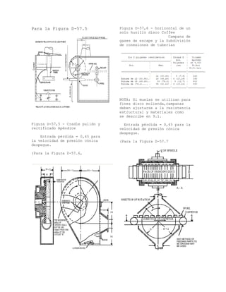 Para la Figura D-57.5
Figura D-57,5 - Cradle pulido y
rectificado Apéndice
Entrada pérdida = 0,45 para
la velocidad de presión cónica
despegue.
(Para la Figura D-57.6,
Figura D-57,6 - horizontal de un
solo husillo disco Coffee
Campana de
gases de escape y la Subdivisión
de conexiones de tuberías
NOTA: Si muelas se utilizan para
fines disco molienda,campanas
deben ajustarse a la resistencia
estructural y materiales como
se describe en 9.1.
Entrada pérdida = 0,45 para la
velocidad de presión cónica
despegue.
(Para la Figura D-57.7
 