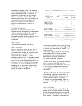penetración de espacio abierto o un incendio-
resistente material entre el conducto y el techo o
pared. Al pasar a través de los conductos de
cortafuegos, que deberán estar provistos de
válvulas automáticas en ambos lados de la
pared, excepto tres que octavo pulgadas placas
de acero pueden utilizarse en lugar de las
válvulas automáticas para conductos no
superior a 18 pulgadas (45,72 cm) en de
diámetro.
1926,57 (h) (5) (iii) (G)
Conductos de ventilación utilizados para
cualquier proceso de cubiertos en esta norma no
será conectado a los conductos de ventilación
de cualquier otro proceso o de cualquier
chimenea o conducto de humos utilizada para el
transporte de cualquier producto de la
combustión.
1926,57 (h) (6)
"Velocidad y requisitos de flujo de aire."
1926,57 (h) (6) (i)
Salvo en caso de una cabina de spray tiene un
adecuado sistema de sustitución del aire, la
velocidad del aire en todas las aberturas de una
cabina de spray no será inferior a la
especificada en la Tabla D-57.7 de las
condiciones especificadas. Un adecuado sistema
de sustitución de aire es que introduce una
sustitución de aire ascendentes o por encima del
objeto que se roció y se diseñarán de modo que
la velocidad del aire en la cabina de la sección
transversal no sea inferior a la especificada en
la Tabla D-57.7, medido aguas arriba o por
encima del objeto ser pulverizada.
Nota de pie de página (1) Se invita al hecho de
que la eficacia de la cabina de spray depende de
la relación de la profundidad de el stand a su
altura y anchura.
Nota de pie de página (2) Crossdrafts pueden
ser eliminados a través de una adecuada
concepción y tal diseño debe buscarse.
Crossdrafts en exceso de 100fpm (pies
por minuto) no debería permitirse.
Nota de pie de página (3) El exceso de presión
de aire resultar en la pérdida de ambos
eficiencia y materiales de desechos, además de
la creación de una reacción que podrá llevar
overspray y humos en las zonas de trabajo
adyacentes.
Nota de pie de página (4) cabinas deben estar
diseñados con velocidades se muestra en el
columna titulada "Diseño". Sin embargo, las
cabinas que funcionan con velocidades
se muestra en la columna titulada "Gama" se
encuentran en el cumplimiento de la presente
estándar.
1926,57 (h) (6) (ii)
Además de los requisitos establecidos en el
párrafo (h) (6) (i) de esta sección, el volumen
total de aire agotado a través de una cabina de
pulverización deberá ser tal como solvente para
diluir el vapor a al menos el 25 por ciento del
 