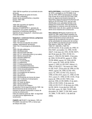 1926.1085 de superficie con suministro de aire
de buceo.
1926.1086 Mezcla de gases de buceo.
1926.1087 Liveboating.
Equipo de los procedimientos y requisitos
Equipo 1926.1090
De registros
1926.1091 requisitos de registros.
1926.1092 [Eliminado]
Apéndice A SUBPARTE S - ejemplos de
condiciones que pueden restringir o limitar la
exposición a condiciones hiperbárica
Apéndice B de la Subparte S - directrices para
el buceo científico
Subparte Z - sustancias tóxicas y peligrosas
1926.1100 [Reservado]
1926.1101 asbesto
1926.1102 brea de alquitrán de carbón
volatiles; interpretación del término.
1926,1103 13 cancerígenos (4-Nitrobifenilo,
etc.)
1926.1104 alfa-naftilamina.
1926.1105 [Reservado]
1926.1106 clorometil metil éter.
1926,1107 3,3 '-diclorobencidina (y sus sales).
1926.1108 bis-clorometil éter.
1926.1109 beta-naftilamina.
1926.1110 bencidina.
1926,1111 4-aminodifenilo.
1926.1112 etilenimina.
1926.1113 beta-propiolactona.
1926,1114 2-Acetilaminofluoreno.
1926,1115 4-Dimethylaminoazobenzene.
1926.1116 N-nitrosodimetilamina.
1926.1117 Cloruro de vinilo.
1926.1118 inorgánicos de arsénico.
1926.1127 Cadmio.
1926.1128 benceno.
1926.1129 Emisiones de hornos de coque.
1926.1144 1,2-dibromo-3-cloropropano.
1926.1145 acrilonitrilo.
1926.1147 óxido de etileno.
1926.1148 formaldehído.
1926.1152 Cloruro de metileno.
El apéndice A de la segunda parte de 1926 - las
denominaciones de las normas de la
industria en general incorporado a cuerpo de
normas de construcción.
Índice de materias parte de 1926 - la seguridad
y la salud de los reglamentos de
construcción.
FUENTE: 44 FR 8577, 9 de febrero, 1979; 44
FR 20940, 6 de abril de 1979, a menos que
se indique otra cosa.
NOTA EDITORIAL: A 44 FR 8577, 9 de febrero
de 1979, y corregido en 44 FR 20940, 6 de
abril de 1979, OSHA reproducirse sin cambiar
todo el texto de la norma 29 CFR Parte 1926,
junto con algunos de Industria General de
Seguridad y Salud Ocupacional de Normas que
figura en 29 CFR Parte 1910, que han sido
identificadas como aplicables también a los
trabajos de construcción. Esta republicación
desarrollado un conjunto único de normas de
OSHA tanto mano de obra y gestión de fuerzas
dentro de la industria de la construcción.
Nota editorial: El Registro Federal de 2 de
agosto de 1995, página 39254 expedido una
norma definitiva, la corrección de la enmienda.
OSHA mantendrá la actual caída de las
exigencias de la protección de acero en espera
de las actividades de construcción de normas
que se refiere a la erección de acero industria.
Esto afectó a 1926.104, 1926.105,
1926.107, 1926.500 y 1926.753.
[55 FR 42328, 18 de octubre de 1990; 55
FR 47687, noviembre 14, 1990; 58 FR
26627, 4 de mayo de 1993; 58 FR 35077,
del 30 de junio de 1993; 59 FR 215,
enero 3, 1994 59; FR 36695, 19 de julio
de 1994; 59 FR 40729, agosto 9, 1994;
59 FR 40964, agosto 10, 1994; 60 FR
5131, enero 26, 1995; 60 FR 39254,
agosto 2, 1995; 61 FR 5507, febrero 13,
1996; 61 FR 9227, 7 de marzo de 1996;
61 FR 31427, 20 de junio de 1996; 61 FR
46025, agosto 30, 1996; 62 FR 1493,
enero 10, 1997; 63 FR 1152, Enero 8,
1998; 63 FR 1919, enero 13, 1998; 63 FR
3813, enero 27, 1998; 63 FR 13338, 19 de
marzo de 1998; 63 FR 17093, 8 de
abril de 1998; 63 FR 20098, 23 de abril ,
1998; 63 FR 33450, 18 de junio de
1998; 63 FR 35137, 29 de junio de 1998;
64 FR 18810, 16 de abril de 1999; 66
FR 5265, enero 18, 2001 70 FR 76985,
diciembre 29, 2005; 71 FR 2885, enero
18, 2006, 71 FR 16675, 3 de abril de
2006]
 
