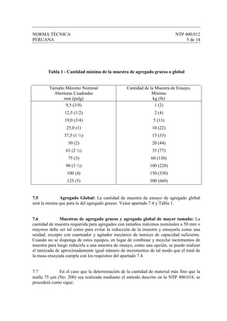 NORMA TÉCNICA                                                              NTP 400.012
PERUANA                                                                         5 de 14




        Tabla 1 - Cantidad mínima de la muestra de agregado grueso o global


        Tamaño Máximo Nominal                    Cantidad de la Muestra de Ensayo,
          Aberturas Cuadradas                                 Mínimo
              mm (pulg)                                        kg (lb)
               9,5 (3/8)                                        1 (2)
                12,5 (1/2)                                      2 (4)
                19,0 (3/4)                                     5 (11)
                 25,0 (1)                                     10 (22)
                37,5 (1 ½)                                    15 (33)
                  50 (2)                                      20 (44)
                 63 (2 ½)                                     35 (77)
                  75 (3)                                      60 (130)
                 90 (3 ½)                                    100 (220)
                  100 (4)                                    150 (330)
                  125 (5)                                    300 (660)


7.5           Agregado Global: La cantidad de muestra de ensayo de agregado global
será la misma que para la del agregado grueso. Veáse apartado 7.4 y Tabla 1.


7.6           Muestras de agregado grueso y agregado global de mayor tamaño: La
cantidad de muestra requerida para agregados con tamaños máximos nominales a 50 mm o
mayores debe ser tal como para evitar la reducción de la muestra y ensayarla como una
unidad; excepto con cuarteador y agitador mecánico de tamices de capacidad suficiente.
Cuando no se disponga de estos equipos, en lugar de combinar y mezclar incrementos de
muestra para luego reducirla a una muestra de ensayo, como una opción, se puede realizar
el tamizado de aproximadamente igual número de incrementos de tal modo que el total de
la masa ensayada cumpla con los requisitos del apartado 7.4.


7.7          En el caso que la determinación de la cantidad de material más fino que la
malla 75 µm (No. 200) sea realizada mediante el método descrito en la NTP 400.018, se
procederá como sigue:
 
