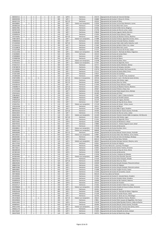 3683301511 1 1 1 3 620 QZP 8 Nenhuma 135173 Agrupamento de Escolas de Viana do Alentejo
3684492930 1 1 1 3 400 QZP 2 Nenhuma 150680 Agrupamento de Escolas D. Afonso III, Vinhais
3691872735 1 1 1 3 120 QZP 10 Nenhuma 145555 Agrupamento de Escolas de Silves
3691906001 1 1 1 3 930 QZP 7 Esteve num temporário 172029 Agrupamento de Escolas Luís de Sttau Monteiro, Loures
3692862326 1 1 1 3 500 QZP 7 Nenhuma 172108 Agrupamento de Escolas Maria Keil, Loures
3693017891 1 1 1 3 290 QZP 2 Nenhuma 151816 Agrupamento de Escolas Emídio Garcia, Bragança
3697873199 1 1 1 3 910 QZP 7 Nenhuma 171736 Agrupamento de Escolas do Alto do Lumiar, Lisboa
3701081484 1 1 1 3 230 QZP 7 Nenhuma 170628 Agrupamento de Escolas Augusto Cabrita, Barreiro
3703005076 1 1 1 3 210 QZP 7 Nenhuma 171943 Agrupamento de Escolas Passos Manuel, Lisboa
3707101061 1 1 1 3 620 QZP 10 Nenhuma 145014 Agrupamento de Escolas de Albufeira Poente, Albufeira
3708719670 1 1 1 3 230 QZP 7 Esteve num temporário 171888 Agrupamento de Escolas Professor Agostinho da Silva, Sintra
3709693918 1 1 1 3 910 QZP 7 Nenhuma 171463 Agrupamento de Escolas Fernando Namora, Amadora
3713540330 1 1 1 3 400 QZP 10 Nenhuma 145440 Agrupamento de Escolas Padre João Coelho Cabanita, Loulé
3713543232 1 1 1 3 320 QZP 7 Nenhuma 171402 Agrupamento de Escolas do Bairro Padre Cruz, Lisboa
3715538678 1 1 1 3 110 QZP 7 Nenhuma 172108 Agrupamento de Escolas Maria Keil, Loures
3721074580 1 1 1 3 110 QZP 7 Nenhuma 171372 Agrupamento de Escolas Francisco de Arruda, Lisboa
3721211928 1 1 1 3 500 QZP 1 Esteve num temporário 151490 Agrupamento de Escolas Dr. Machado de Matos, Felgueiras
3726396845 1 1 1 3 510 QZP 8 Nenhuma 135215 Agrupamento de Escolas de Campo Maior
3729698699 1 1 1 3 100 QZP 6 Nenhuma 171505 Agrupamento de Escolas de Mafra
3735890768 1 1 1 3 910 QZP 10 Nenhuma 145051 Agrupamento de Escolas de Aljezur
3736479433 1 1 1 3 110 QZP 7 Esteve num temporário 172248 Agrupamento de Escolas Ruy Belo, Sintra
3737631913 1 1 1 3 320 QZP 7 Esteve num temporário 171591 Agrupamento de Escolas do Algueirão, Sintra
3742627317 1 1 1 3 330 QZP 2 Nenhuma 152717 Agrupamento de Escolas Gomes Monteiro, Boticas
3746768578 1 1 1 3 910 QZP 7 Nenhuma 170914 Agrupamento de Escolas de Sampaio, Sesimbra
3747183050 1 1 1 3 550 QZP 7 Nenhuma 170770 Agrupamento de Escolas Alves Redol, Vila Franca de Xira
3751992081 1 1 1 3 550 QZP 7 Nenhuma 172121 Agrupamento de Escolas de Queluz‐Belas, Sintra
3753071609 1 1 1 3 350 QZP 6 Nenhuma 170537 Agrupamento de Escolas da Azambuja
3755840189 1 1 1 3 410 QZP 1 Nenhuma 150009 Agrupamento de Escolas n.º 3 de Rio Tinto, Gondomar
3760754996 1 1 1 3 110 QZP 10 Esteve em 2 temporários 145518 Agrupamento de Escolas D. José I, Vila Real de Santo António
3761665040 1 1 1 3 230 QZP 10 Nenhuma 145415 Agrupamento de Escolas Júlio Dantas, Lagos
3761830432 1 1 1 3 500 QZP 10 Nenhuma 145269 Agrupamento de Escolas Silves Sul, Silves
3764166754 1 1 1 3 220 QZP 7 Nenhuma 171943 Agrupamento de Escolas Passos Manuel, Lisboa
3768388174 1 1 1 3 620 QZP 10 Nenhuma 145014 Agrupamento de Escolas de Albufeira Poente, Albufeira
3773526970 1 1 1 3 220 QZP 10 Nenhuma 145567 Agrupamento de Escolas Pinheiro e Rosa, Faro
3773731930 1 1 1 3 410 QZP 7 Nenhuma 172418 Agrupamento de Escolas Poeta Joaquim Serra, Montijo
3782431812 1 1 1 3 290 QZP 5 Nenhuma 161585 Agrupamento de Escolas de Pinhel
3788189207 1 1 1 3 210 QZP 6 Nenhuma 171967 Agrupamento de Escolas D. João II, Caldas da Rainha
3788858877 1 1 1 3 510 QZP 1 Nenhuma 152560 Agrupamento de Escolas de Penafiel Sudeste
3790491829 1 1 1 3 550 QZP 1 Nenhuma 151245 Agrupamento de Escolas de Fragoso, Barcelos
3792267519 1 1 1 3 910 QZP 7 Nenhuma 171827 Agrupamento de Escolas de Paço de Arcos, Oeiras
3792657651 1 1 1 3 110 QZP 7 Esteve num temporário 171130 Agrupamento de Escolas de Catujal ‐ Unhos, Loures
3795226708 1 1 1 3 420 QZP 9 Nenhuma 135471 Agrupamento de Escolas de Moura
3800453274 1 1 1 3 910 QZP 7 Nenhuma 172303 Agrupamento de Escolas Mães D´Agua, Amadora
3807042636 1 1 1 3 400 QZP 10 Nenhuma 145464 Agrupamento de Escolas Manuel Teixeira Gomes, Portimão
3818223025 1 1 1 3 520 QZP 7 Nenhuma 171736 Agrupamento de Escolas do Alto do Lumiar, Lisboa
3820373055 1 1 1 3 110 QZP 2 Esteve num temporário 151269 Agrupamento de Escolas Tenente Coronel Adão Carrapatoso, Vila Nova de
3826096428 1 1 1 3 500 QZP 10 Nenhuma 145415 Agrupamento de Escolas Júlio Dantas, Lagos
3826727363 1 1 1 3 230 QZP 7 Nenhuma 171591 Agrupamento de Escolas do Algueirão, Sintra
3829752601 1 1 1 3 110 QZP 8 Nenhuma 135586 Agrupamento de Escolas de Montemor‐o‐Novo
3830744323 1 1 1 3 910 QZP 7 Nenhuma 170860 Agrupamento de Escolas Dr. António Augusto Louro, Seixal
3832217258 1 1 1 3 330 QZP 6 Nenhuma 170458 Agrupamento de Escolas de Benavente
3836380021 1 1 1 3 400 QZP 7 Esteve num temporário 172248 Agrupamento de Escolas Ruy Belo, Sintra
3838445406 1 1 1 3 330 QZP 1 Esteve num temporário 400828 Escola Secundária de Amarante
3840585899 1 1 1 3 400 QZP 10 Nenhuma 145464 Agrupamento de Escolas Manuel Teixeira Gomes, Portimão
3841590225 1 1 1 3 910 QZP 6 Esteve num temporário 170987 Agrupamento de Escolas Padre Vítor Melícias, Torres Vedras
3842655681 1 1 1 3 120 QZP 6 Nenhuma 172480 Agrupamento de Escolas de Cister de Alcobaça, Alcobaça
3848022869 1 1 1 3 620 QZP 7 Nenhuma 403222 Escola Secundária de Pinhal Novo, Palmela
3850971112 1 1 1 3 110 QZP 4 Esteve num temporário 160337 Agrupamento de Escolas Henrique Sommer, Maceira, Leiria
3851757920 1 1 1 3 290 QZP 2 Nenhuma 152821 Agrupamento de Escolas de Valpaços
3853232485 1 1 1 3 420 QZP 8 Nenhuma 402862 Escola Secundária de S. Lourenço, Portalegre
3857758171 1 1 1 3 420 QZP 2 Nenhuma 151853 Agrupamento de Escolas Gomes Teixeira, Armamar
3862083349 1 1 1 3 910 QZP 7 Nenhuma 171827 Agrupamento de Escolas de Paço de Arcos, Oeiras
3873824183 1 1 1 3 550 QZP 6 Nenhuma 170458 Agrupamento de Escolas de Benavente
3879654662 1 1 1 3 110 QZP 7 Nenhuma 171918 Agrupamento de Escolas a Sudoeste de Odivelas
3879824460 1 1 1 3 110 QZP 1 Esteve num temporário 150940 Agrupamento de Escolas Rosa Ramalho, Barcelos
3883632414 1 1 1 3 510 QZP 7 Nenhuma 172194 Agrupamento de Escolas Daniel Sampaio, Almada
3884378570 1 1 1 3 520 QZP 10 Nenhuma 145269 Agrupamento de Escolas Silves Sul, Silves
3886393305 1 1 1 3 100 QZP 1 Nenhuma 150320 Agrupamento de Escolas Gonçalo Sampaio, Póvoa de Lanhoso
3888037050 1 1 1 3 600 QZP 2 Nenhuma 152821 Agrupamento de Escolas de Valpaços
3888792983 1 1 1 3 420 QZP 1 Nenhuma 150320 Agrupamento de Escolas Gonçalo Sampaio, Póvoa de Lanhoso
3889438067 1 1 1 3 910 QZP 7 Nenhuma 171098 Agrupamento de Escolas Vergílio Ferreira, Lisboa
3890794106 1 1 1 3 300 QZP 7 Nenhuma 172250 Agrupamento de Escolas de Carcavelos, Cascais
3907598369 1 1 1 3 510 QZP 7 Nenhuma 403210 Escola Secundária de Palmela
3912449201 1 1 1 3 110 QZP 7 Nenhuma 172182 Agrupamento de Escolas Dr. Azevedo Neves, Amadora
3913530568 1 1 1 3 230 QZP 7 Nenhuma 171451 Agrupamento de Escolas Amadora Oeste, Amadora
3918995623 1 1 1 3 260 QZP 9 Nenhuma 135069 Agrupamento de Escolas de São Teotónio, Odemira
3923640676 1 1 1 3 500 QZP 8 Nenhuma 135525 Agrupamento de Escolas de Arraiolos
3931567117 1 1 1 3 220 QZP 7 Nenhuma 171402 Agrupamento de Escolas do Bairro Padre Cruz, Lisboa
3932990668 1 1 1 3 330 QZP 1 Esteve num temporário 152936 Agrupamento de Escolas Amadeo de Souza Cardoso, Amarante
3936259461 1 1 1 3 300 QZP 8 Nenhuma 135331 Agrupamento de Escolas de Sousel
3938256168 1 1 1 3 600 QZP 1 Nenhuma 151490 Agrupamento de Escolas Dr. Machado de Matos, Felgueiras
3942899701 1 1 1 3 910 QZP 7 Nenhuma 171190 Agrupamento de Escolas Fernando Pessoa, Lisboa
3947941803 1 1 1 3 430 QZP 2 Nenhuma 152766 Agrupamento de Escolas Dr. Bento da Cruz, Montalegre
3951476818 1 1 1 3 300 QZP 10 Esteve num temporário 145014 Agrupamento de Escolas de Albufeira Poente, Albufeira
3955304833 1 1 1 3 320 QZP 7 Nenhuma 170811 Agrupamento de Escolas Pedro Jacques de Magalhães, Vila Franca
3956412605 1 1 1 3 550 QZP 6 Nenhuma 170239 Agrupamento de Escolas Rafael Bordalo Pinheiro, Caldas da Rainha
3958845657 1 1 1 3 620 QZP 10 Nenhuma 145464 Agrupamento de Escolas Manuel Teixeira Gomes, Portimão
3959111444 1 1 1 3 110 QZP 7 Esteve num temporário 172133 Agrupamento de Escolas Escultor Francisco dos Santos, Sintra
3960621779 1 1 1 3 620 QZP 3 Nenhuma 161883 Agrupamento de Escolas de Vila Nova de Paiva
3961761647 1 1 1 3 330 QZP 7 Nenhuma 171025 Agrupamento de Escolas Sebastião da Gama, Setúbal
3963279109 1 1 1 3 110 QZP 1 Nenhuma 150721 Agrupamento de Escolas de Maximinos, Braga
Página 10 de 29
 