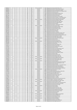 3966283123 1 1 1 3 910 QZP 7 Esteve num temporário 171530 Agrupamento de Escolas de Mem Martins, Sintra
3967682641 1 1 1 3 510 QZP 6 Nenhuma 170409 Agrupamento de Escolas D. Afonso Henriques, Santarém
3968280393 1 1 1 3 520 QZP 7 Nenhuma 171463 Agrupamento de Escolas Fernando Namora, Amadora
3968640349 1 1 1 3 110 QZP 9 Nenhuma 135355 Agrupamento de Escolas Prof. Arménio Lança, Santiago do Cacém
3971705057 1 1 1 3 350 QZP 6 Nenhuma 171293 Agrupamento de Escolas de Almeirim
3974128980 1 1 1 3 200 QZP 7 Nenhuma 171360 Agrupamento de Escolas Marquesa de Alorna, Lisboa
3974371753 1 1 1 3 290 QZP 1 Nenhuma 150836 Agrupamento de Escolas de Marco de Canaveses
3985719039 1 1 1 3 550 QZP 4 Nenhuma 160672 Agrupamento de Escolas de Porto de Mós
3986363726 1 1 1 3 220 QZP 6 Nenhuma 170501 Agrupamento de Escolas Marinhas do Sal, Rio Maior
3990434853 1 1 1 3 910 QZP 7 Nenhuma 171116 Agrupamento de Escolas de Camarate ‐ D. Nuno Álvares Pereira,
4019426619 1 1 1 3 290 QZP 1 Nenhuma 150307 Agrupamento de Escolas do Vale de São Torcato, Guimarães
4023174343 1 1 1 3 110 QZP 3 Esteve num temporário 160106 Agrupamento de Escolas de Valongo do Vouga, Águeda
4025056569 1 1 1 3 910 QZP 7 Nenhuma 172420 Agrupamento de Escolas Eça de Queirós, Lisboa
4025587688 1 1 1 3 110 QZP 7 Nenhuma 170872 Agrupamento de Escolas Pedro Eanes Lobato, Seixal
4034433191 1 1 1 3 330 QZP 6 Nenhuma 170136 Agrupamento de Escolas do Carregado, Alenquer
4037926954 1 1 1 3 110 QZP 9 Nenhuma 135367 Agrupamento de Escolas de Aljustrel
4038040364 1 1 1 3 230 QZP 7 Nenhuma 172182 Agrupamento de Escolas Dr. Azevedo Neves, Amadora
4038610896 1 1 1 3 510 QZP 4 Esteve num temporário 161690 Agrupamento de Escolas de Guia, Pombal
4042182887 1 1 1 3 510 QZP 7 Nenhuma 171359 Agrupamento de Escolas Barbosa du Bocage, Setúbal
4043146094 1 1 1 3 910 QZP 7 Nenhuma 171074 Agrupamento de Escolas Braamcamp Freire
4051962245 1 1 1 3 510 QZP 1 Nenhuma 152572 Agrupamento de Escolas de Pinheiro, Penafiel
4055513704 1 1 1 3 400 QZP 7 Nenhuma 404172 Escola Artística António Arroio, Lisboa
4060659592 1 1 1 3 420 QZP 9 Nenhuma 135367 Agrupamento de Escolas de Aljustrel
4069111697 1 1 1 3 620 QZP 9 Nenhuma 135094 Agrupamento de Escolas nº 1 de Serpa
4071680091 1 1 1 3 520 QZP 7 Nenhuma 171712 Agrupamento de Escolas de Santa Maria dos Olivais, Lisboa
4072206652 1 1 1 3 550 QZP 6 Nenhuma 170331 Agrupamento de Escolas de Samora Correia, Benavente
4074513439 1 1 1 3 510 QZP 1 Nenhuma 151567 Agrupamento de Escolas de Santa Maria Maior, Viana do Castelo
4083402199 1 1 1 3 620 QZP 7 Nenhuma 170938 Agrupamento de Escolas Emídio Navarro, Almada
4084679399 1 1 1 3 510 QZP 7 Nenhuma 172303 Agrupamento de Escolas Mães D´Agua, Amadora
4085383736 1 1 1 3 510 QZP 7 Esteve em 2 temporários 172212 Agrupamento de Escolas Anselmo de Andrade, Almada
4086047683 1 1 1 3 550 QZP 6 Nenhuma 120960 Agrupamento de Escolas de Ourém
4086087863 1 1 1 3 430 QZP 1 Nenhuma 152638 Agrupamento de Escolas de Ponte de Lima
4086791935 1 1 1 3 100 QZP 9 Esteve num temporário 135501 Agrupamento de Escolas de Santiago do Cacém
4093765685 1 1 1 3 910 QZP 7 Nenhuma 171165 Agrupamento de Escolas Patrício Prazeres, Lisboa
4108399382 1 1 1 3 550 QZP 10 Nenhuma 145555 Agrupamento de Escolas de Silves
4115451211 1 1 1 3 520 QZP 7 Nenhuma 171943 Agrupamento de Escolas Passos Manuel, Lisboa
4128441716 1 1 1 3 620 QZP 4 Nenhuma 160672 Agrupamento de Escolas de Porto de Mós
4130705857 1 1 1 3 510 QZP 6 Nenhuma 170598 Agrupamento de Escolas Damião de Goes, Alenquer
4132770214 1 1 1 3 330 QZP 2 Nenhuma 151841 Agrupamento de Escolas de Vila Flor
4136791380 1 1 1 3 910 QZP 7 Nenhuma 172029 Agrupamento de Escolas Luís de Sttau Monteiro, Loures
4139220554 1 1 1 3 420 QZP 7 Nenhuma 171955 Agrupamento de Escolas Nuno Gonçalves, Lisboa
4140245492 1 1 1 3 330 QZP 8 Nenhuma 135215 Agrupamento de Escolas de Campo Maior
4142985698 1 1 1 3 230 QZP 9 Nenhuma 135057 Agrupamento de Escolas de Amareleja, Moura
4143381109 1 1 1 3 110 QZP 7 Nenhuma 171463 Agrupamento de Escolas Fernando Namora, Amadora
4143910187 1 1 1 3 400 QZP 4 Nenhuma 161482 Agrupamento de Escolas de Tábua
4144530884 1 1 1 3 400 QZP 7 Nenhuma 170707 Agrupamento de Escolas de Parede, Cascais
4144764338 1 1 1 3 330 QZP 10 Nenhuma 145567 Agrupamento de Escolas Pinheiro e Rosa, Faro
4163780432 1 1 1 3 510 QZP 1 Esteve num temporário 152961 Agrupamento de Escolas de Águas Santas, Maia
4167227436 1 1 1 3 510 QZP 10 Nenhuma 145014 Agrupamento de Escolas de Albufeira Poente, Albufeira
4168608166 1 1 1 3 110 QZP 7 Esteve num temporário 171724 Agrupamento de Escolas Manuel da Maia, Lisboa
4176565063 1 1 1 3 910 QZP 7 Nenhuma 121617 Agrupamento de Escolas Aquilino Ribeiro, Oeiras
4177489298 1 1 1 3 110 QZP 10 Esteve num temporário 145520 Agrupamento de Escolas de Alcoutim
4178295136 1 1 1 3 510 QZP 1 Nenhuma 150824 Agrupamento de Escolas de Alpendurada, Marco de Canaveses
4187824022 1 1 1 3 230 QZP 7 Nenhuma 171797 Agrupamento de Escolas Pintor Almada Negreiros, Lisboa
4199361871 1 1 1 3 430 QZP 1 Nenhuma 153023 Agrupamento de Escolas de Monção
4200329433 1 1 1 3 100 QZP 7 Nenhuma 171116 Agrupamento de Escolas de Camarate ‐ D. Nuno Álvares Pereira,
4206997233 1 1 1 3 350 QZP 7 Nenhuma 121216 Agrupamento de Escolas de Santo António, Barreiro
4207951024 1 1 1 3 300 QZP 6 Nenhuma 170331 Agrupamento de Escolas de Samora Correia, Benavente
4209077186 1 1 1 3 420 QZP 1 Nenhuma 151762 Agrupamento de Escolas Camilo Castelo Branco, Vila Nova de
4209349860 1 1 1 3 910 QZP 7 Esteve num temporário 171669 Agrupamento de Escolas da Damaia, Amadora
4210081523 1 1 1 3 540 QZP 1 Nenhuma 400828 Escola Secundária de Amarante
4210603325 1 1 1 3 400 QZP 7 Nenhuma 400786 Escola Secundária Alfredo dos Reis Silveira, Cavadas, Seixal
4211427504 1 1 1 3 910 QZP 7 Nenhuma 172224 Agrupamento de Escolas Miguel Torga, Sintra
4213411389 1 1 1 3 520 QZP 7 Nenhuma 403490 Escola Secundária de Camarate, Loures
4214377273 1 1 1 3 930 QZP 7 Nenhuma 170951 Agrupamento de Escolas Romeu Correia, Almada
4214829174 1 1 1 3 620 QZP 7 Nenhuma 170185 Agrupamento de Escolas D. João II, Sintra
4217106041 1 1 1 3 110 QZP 9 Nenhuma 135379 Agrupamento de Escolas n.º 2 de Beja
4219471502 1 1 1 3 330 QZP 8 Nenhuma 130280 Agrupamento de Escolas n.º 2 de Elvas
4226882172 1 1 1 3 430 QZP 7 Nenhuma 171864 Agrupamento de Escolas do Forte da Casa, Vila Franca de Xira
4232839569 1 1 1 3 520 QZP 7 Esteve num temporário 401481 Escola Secundária Dr. José Afonso, Arrentela, Seixal
4233542829 1 1 1 3 400 QZP 7 Nenhuma 401729 Escola Secundária Fernão Mendes Pinto, Pragal , Almada
4239436214 1 1 1 3 110 QZP 1 Esteve num temporário 150782 Agrupamento de Escolas de Sobreira, Paredes
4239454433 1 1 1 3 550 QZP 3 Nenhuma 151350 Agrupamento de Escolas Coelho e Castro, Santa Maria da Feira
4241068804 1 1 1 3 300 QZP 10 Nenhuma 145348 Agrupamento de Escolas de Vila Real de Santo António
4243740291 1 1 1 3 430 QZP 3 Nenhuma 161068 Agrupamento de Escolas de Sever do Vouga
4245090235 1 1 1 3 110 QZP 6 Esteve em 2 temporários 170306 Agrupamento de Escolas da Nazaré
4248772760 1 1 1 3 110 QZP 9 Nenhuma 135367 Agrupamento de Escolas de Aljustrel
4249869288 1 1 1 3 220 QZP 10 Nenhuma 145336 Agrupamento de Escolas Drª Laura Ayres, Loulé
4253548164 1 1 1 3 410 QZP 7 Nenhuma 172169 Agrupamento de Escolas Lima de Freitas, Setúbal
4253830080 1 1 1 3 910 QZP 7 Nenhuma 171025 Agrupamento de Escolas Sebastião da Gama, Setúbal
4256728295 1 1 1 3 600 QZP 7 Esteve num temporário 171827 Agrupamento de Escolas de Paço de Arcos, Oeiras
4268229272 1 1 1 3 320 QZP 1 Nenhuma 150204 Agrupamento de Escolas de Eiriz, Baião
4268683097 1 1 1 3 500 QZP 10 Nenhuma 145051 Agrupamento de Escolas de Aljezur
4270931256 1 1 1 3 110 QZP 3 Esteve em 2 temporários 160106 Agrupamento de Escolas de Valongo do Vouga, Águeda
4273807580 1 1 1 3 510 QZP 2 Nenhuma 150447 Agrupamento de Escolas de Alfândega da Fé
4274070727 1 1 1 3 110 QZP 7 Esteve num temporário 172108 Agrupamento de Escolas Maria Keil, Loures
4288400562 1 1 1 3 510 QZP 7 Nenhuma 171773 Agrupamento de Escolas de Benfica, Lisboa
4289564135 1 1 1 3 110 QZP 3 Esteve em 2 temporários 161007 Agrupamento de Escolas de Mealhada
4295405280 1 1 1 3 210 QZP 6 Nenhuma 170320 Agrupamento de Escolas Nº 1 de Abrantes
4298658058 1 1 1 3 260 QZP 7 Nenhuma 120340 Agrupamento de Escolas de Santo André, Barreiro
4298860523 1 1 1 3 520 QZP 7 Nenhuma 172224 Agrupamento de Escolas Miguel Torga, Sintra
Página 11 de 29
 