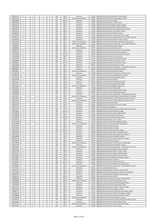 4301565175 1 1 1 3 400 QZP 7 Nenhuma 170951 Agrupamento de Escolas Romeu Correia, Almada
4302671572 1 1 1 3 110 QZP 7 Esteve num temporário 172091 Agrupamento de Escolas Eduardo Gageiro, Loures
4304850059 1 1 1 3 620 QZP 10 Nenhuma 145555 Agrupamento de Escolas de Silves
4304932098 1 1 1 3 320 QZP 7 Nenhuma 170185 Agrupamento de Escolas D. João II, Sintra
4306712850 1 1 1 3 220 QZP 7 Nenhuma 172303 Agrupamento de Escolas Mães D´Agua, Amadora
4307052188 1 1 1 3 110 QZP 7 Nenhuma 172303 Agrupamento de Escolas Mães D´Agua, Amadora
4308946239 1 1 1 3 260 QZP 7 Nenhuma 172418 Agrupamento de Escolas Poeta Joaquim Serra, Montijo
4313025197 1 1 1 3 600 QZP 7 Nenhuma 171128 Agrupamento de Escolas 4 de Outubro, Loures
4314806826 1 1 1 3 550 QZP 7 Nenhuma 172467 Agrupamento de Escolas D. Maria II, Sintra
4316716425 1 1 1 3 110 QZP 7 Nenhuma 171372 Agrupamento de Escolas Francisco de Arruda, Lisboa
4317887231 1 1 1 3 220 QZP 6 Nenhuma 172364 Agrupamento de Escolas Joaquim Inácio da Cruz Sobral, Sobral do
4320912586 1 1 1 3 220 QZP 7 Nenhuma 171736 Agrupamento de Escolas do Alto do Lumiar, Lisboa
4325530215 1 1 1 3 110 QZP 7 Esteve num temporário 171888 Agrupamento de Escolas Professor Agostinho da Silva, Sintra
4331805832 1 1 1 3 110 QZP 7 Esteve num temporário 171116 Agrupamento de Escolas de Camarate ‐ D. Nuno Álvares Pereira,
4333020972 1 1 1 3 420 QZP 7 Nenhuma 403222 Escola Secundária de Pinhal Novo, Palmela
4344986598 1 1 1 3 100 QZP 1 Esteve num temporário 100377 Agrupamento de Escolas de Ínfias, Vízela
4348620229 1 1 1 3 600 QZP 7 Nenhuma 172418 Agrupamento de Escolas Poeta Joaquim Serra, Montijo
4349092552 1 1 1 3 290 QZP 1 Nenhuma 150710 Agrupamento de Escolas Gonçalo Nunes, Barcelos
4355021882 1 1 1 3 300 QZP 10 Nenhuma 145348 Agrupamento de Escolas de Vila Real de Santo António
4363797606 1 1 1 3 260 QZP 7 Nenhuma 171554 Agrupamento de Escolas D. Carlos I, Sintra
4376781622 1 1 1 3 230 QZP 7 Nenhuma 171724 Agrupamento de Escolas Manuel da Maia, Lisboa
4379886085 1 1 1 3 600 QZP 7 Nenhuma 171128 Agrupamento de Escolas 4 de Outubro, Loures
4388560022 1 1 1 3 400 QZP 10 Nenhuma 145336 Agrupamento de Escolas Drª Laura Ayres, Loulé
4395325629 1 1 1 3 510 QZP 7 Nenhuma 170677 Agrupamento de Escolas Ibn Mucana, Cascais
4398439463 1 1 1 3 510 QZP 7 Nenhuma 171116 Agrupamento de Escolas de Camarate ‐ D. Nuno Álvares Pereira,
4398888624 1 1 1 3 260 QZP 1 Nenhuma 150836 Agrupamento de Escolas de Marco de Canaveses
4403558151 1 1 1 3 100 QZP 6 Esteve num temporário 170112 Agrupamento de Escolas da Ericeira, Mafra
4412909700 1 1 1 3 230 QZP 7 Nenhuma 171890 Agrupamento de Escolas Visconde de Juromenha, Sintra
4413303741 1 1 1 3 110 QZP 7 Esteve num temporário 171451 Agrupamento de Escolas Amadora Oeste, Amadora
4415747450 1 1 1 3 520 QZP 9 Nenhuma 135057 Agrupamento de Escolas de Amareleja, Moura
4423935996 1 1 1 3 520 QZP 7 Nenhuma 171311 Agrupamento de Escolas da Moita
4428321317 1 1 1 3 500 QZP 9 Nenhuma 135501 Agrupamento de Escolas de Santiago do Cacém
4435447118 1 1 1 3 330 QZP 3 Nenhuma 161792 Agrupamento de Escolas de Santa Comba Dão
4436742075 1 1 1 3 910 QZP 7 Esteve num temporário 172224 Agrupamento de Escolas Miguel Torga, Sintra
4438208491 1 1 1 3 520 QZP 6 Nenhuma 170458 Agrupamento de Escolas de Benavente
4438255643 1 1 1 3 110 QZP 7 Nenhuma 171098 Agrupamento de Escolas Vergílio Ferreira, Lisboa
4438909988 1 1 1 3 300 QZP 7 Nenhuma 401754 Escola Secundária Ferreira Dias, Agualva, Sintra
4444503920 1 1 1 3 320 QZP 7 Nenhuma 171116 Agrupamento de Escolas de Camarate ‐ D. Nuno Álvares Pereira,
4445759511 1 1 1 3 110 QZP 1 Esteve em 2 temporários 150885 Agrupamento de Escolas de Moure e Ribeira de Neiva, Vila Verde
4447078767 1 1 1 3 200 QZP 2 Nenhuma 151944 Agrupamento de Escolas Dr. José Leite de Vasconcelos, Tarouca
4448122220 1 1 1 3 220 QZP 7 Esteve em 2 temporários 171888 Agrupamento de Escolas Professor Agostinho da Silva, Sintra
4448711196 1 1 1 3 420 QZP 5 Nenhuma 161585 Agrupamento de Escolas de Pinhel
4458458124 1 1 1 3 930 QZP 7 Nenhuma 170951 Agrupamento de Escolas Romeu Correia, Almada
4458571176 1 1 1 3 510 QZP 1 Nenhuma 401687 Escola Secundária de Felgueiras
4463554977 1 1 1 3 600 QZP 7 Nenhuma 170781 Agrupamento de Escolas Póvoa de Santa Iria, Vila Franca de Xira
4466760837 1 1 1 3 300 QZP 10 Nenhuma 145415 Agrupamento de Escolas Júlio Dantas, Lagos
4467668438 1 1 1 3 550 QZP 7 Nenhuma 172121 Agrupamento de Escolas de Queluz‐Belas, Sintra
4470378658 1 1 1 3 400 QZP 7 Nenhuma 401602 Escola Secundária de Cacilhas‐Tejo, Almada
4472469200 1 1 1 3 510 QZP 10 Nenhuma 145476 Agrupamento de Escolas Poeta António Aleixo
4472479168 1 1 1 3 110 QZP 7 Nenhuma 171384 Agrupamento de Escolas D. Dinis, Lisboa
4473701468 1 1 1 3 200 QZP 7 Nenhuma 172194 Agrupamento de Escolas Daniel Sampaio, Almada
4476273696 1 1 1 3 110 QZP 2 Esteve em 2 temporários 151919 Agrupamento de Escolas de São João da Pesqueira
4476558372 1 1 1 3 410 QZP 7 Nenhuma 170732 Agrupamento de Escolas de Cascais
4481412348 1 1 1 3 420 QZP 7 Nenhuma 401316 Escola Secundária D. João II, Setúbal
4481467819 1 1 1 3 400 QZP 10 Nenhuma 145415 Agrupamento de Escolas Júlio Dantas, Lagos
4484033135 1 1 1 3 620 QZP 7 Nenhuma 171050 Agrupamento de Escolas de Álvaro Velho, Barreiro
4493519347 1 1 1 3 110 QZP 7 Nenhuma 170719 Agrupamento de Escolas José Cardoso Pires, Amadora
4494689688 1 1 1 3 420 QZP 2 Nenhuma 152754 Agrupamento de Escolas de Mondim de Basto
4494691178 1 1 1 3 910 QZP 7 Nenhuma 171463 Agrupamento de Escolas Fernando Namora, Amadora
4496375206 1 1 1 3 420 QZP 9 Nenhuma 135392 Agrupamento de Escolas de Ourique
4497409449 1 1 1 3 500 QZP 2 Esteve num temporário 152766 Agrupamento de Escolas Dr. Bento da Cruz, Montalegre
4501647949 1 1 1 3 200 QZP 7 Nenhuma 172250 Agrupamento de Escolas de Carcavelos, Cascais
4502034002 1 1 1 3 110 QZP 7 Esteve num temporário 171116 Agrupamento de Escolas de Camarate ‐ D. Nuno Álvares Pereira,
4504453118 1 1 1 3 330 QZP 7 Nenhuma 171451 Agrupamento de Escolas Amadora Oeste, Amadora
4504977818 1 1 1 3 550 QZP 4 Nenhuma 160234 Agrupamento de Escolas Infante D. Pedro, Penela
4506177223 1 1 1 3 600 QZP 7 Nenhuma 170628 Agrupamento de Escolas Augusto Cabrita, Barreiro
4513718307 1 1 1 3 400 QZP 8 Nenhuma 135562 Agrupamento de Escolas André de Gouveia, Évora
4517260801 1 1 1 3 400 QZP 7 Nenhuma 171359 Agrupamento de Escolas Barbosa du Bocage, Setúbal
4518740637 1 1 1 3 290 QZP 3 Nenhuma 161858 Agrupamento de Escolas Grão Vasco
4518758595 1 1 1 3 400 QZP 10 Nenhuma 145397 Agrupamento de Escolas Tomás Cabreira, Faro
4519851661 1 1 1 3 300 QZP 1 Nenhuma 153000 Agrupamento de Escolas Alexandre Herculano, Porto
4521406963 1 1 1 3 110 QZP 7 Esteve num temporário 171116 Agrupamento de Escolas de Camarate ‐ D. Nuno Álvares Pereira,
4527799541 1 1 1 3 600 QZP 1 Nenhuma 403751 Escola Secundária de Vila Verde
4530151514 1 1 1 3 290 QZP 1 Nenhuma 150848 Agrupamento de Escolas D. Pedro IV, Vila do Conde
4532214602 1 1 1 3 550 QZP 4 Nenhuma 161240 Agrupamento de Escolas Marquês de Marialva, Cantanhede
4538292524 1 1 1 3 430 QZP 7 Nenhuma 402114 Escola Secundária Manuel Cargaleiro, Amora, Seixal
4538691550 1 1 1 3 550 QZP 10 Nenhuma 145555 Agrupamento de Escolas de Silves
4540999052 1 1 1 3 420 QZP 1 Nenhuma 150605 Agrupamento de Escolas Vieira Araújo, Vieira do Minho
4542885909 1 1 1 3 110 QZP 10 Esteve num temporário 145336 Agrupamento de Escolas Drª Laura Ayres, Loulé
4544609089 1 1 1 3 620 QZP 7 Nenhuma 171037 Agrupamento de Escolas Ordem de Santiago, Setúbal
4544933900 1 1 1 3 420 QZP 7 Nenhuma 172121 Agrupamento de Escolas de Queluz‐Belas, Sintra
4545217249 1 1 1 3 420 QZP 1 Nenhuma 150370 Agrupamento de Escolas Dr. Mário Fonseca, Lousada
4549553995 1 1 1 3 400 QZP 6 Nenhuma 172479 Agrupamento de Escolas Templários, Tomar
4549852747 1 1 1 3 120 QZP 7 Nenhuma 171712 Agrupamento de Escolas de Santa Maria dos Olivais, Lisboa
4551508705 1 1 1 3 500 QZP 7 Nenhuma 170227 Agrupamento de Escolas do Monte da Caparica, Almada
4566608840 1 1 1 3 400 QZP 6 Nenhuma 121423 Agrupamento de Escolas de Venda do Pinheiro, Mafra
4571786638 1 1 1 3 110 QZP 7 Esteve num temporário 171700 Agrupamento de Escolas das Laranjeiras, Lisboa
4576467425 1 1 1 3 290 QZP 3 Nenhuma 151178 Agrupamento de Escolas de Corga do Lobão, Santa Maria da Feira
4582183549 1 1 1 3 420 QZP 7 Nenhuma 172121 Agrupamento de Escolas de Queluz‐Belas, Sintra
4590772736 1 1 1 3 110 QZP 7 Esteve num temporário 171372 Agrupamento de Escolas Francisco de Arruda, Lisboa
4593797594 1 1 1 3 620 QZP 7 Nenhuma 171384 Agrupamento de Escolas D. Dinis, Lisboa
Página 12 de 29
 
