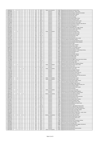4598495502 1 1 1 3 110 QZP 6 Esteve num temporário 121009 Agrupamento de Escolas de Arruda dos Vinhos
4599148385 1 1 1 3 110 QZP 7 Nenhuma 171682 Agrupamento de Escolas Piscinas ‐ Olivais, Lisboa
4606503718 1 1 1 3 550 QZP 1 Nenhuma 150629 Agrupamento de Escolas de Pedome, Vila Nova de Famalicão
4607671908 1 1 1 3 620 QZP 6 Nenhuma 170630 Agrupamento de Escolas José Relvas, Alpiarça
4609173492 1 1 1 3 230 QZP 7 Nenhuma 172248 Agrupamento de Escolas Ruy Belo, Sintra
4612712064 1 1 1 3 500 QZP 6 Nenhuma 170537 Agrupamento de Escolas da Azambuja
4614267173 1 1 1 3 420 QZP 7 Nenhuma 121617 Agrupamento de Escolas Aquilino Ribeiro, Oeiras
4614522319 1 1 1 3 300 QZP 7 Nenhuma 171128 Agrupamento de Escolas 4 de Outubro, Loures
4622825236 1 1 1 3 200 QZP 10 Nenhuma 145178 Agrupamento de Escolas Eng. Duarte Pacheco, Loulé
4627198566 1 1 1 3 910 QZP 7 Nenhuma 171736 Agrupamento de Escolas do Alto do Lumiar, Lisboa
4627907761 1 1 1 3 910 QZP 7 Nenhuma 170793 Agrupamento de Escolas de Alhandra, Sobralinho e São João dos
4629421157 1 1 1 3 430 QZP 7 Nenhuma 172455 Agrupamento de Escolas Monte da Lua, Sintra
4632711977 1 1 1 3 330 QZP 2 Nenhuma 151191 Agrupamento de Escolas de Mogadouro
4638318991 1 1 1 3 600 QZP 7 Nenhuma 401729 Escola Secundária Fernão Mendes Pinto, Pragal , Almada
4641819718 1 1 1 3 290 QZP 3 Nenhuma 161998 Agrupamento de Escolas de Tondela Tomaz Ribeiro
4641876061 1 1 1 3 620 QZP 8 Nenhuma 135185 Agrupamento de Escolas de Alter do Chão
4642450092 1 1 1 3 230 QZP 9 Esteve num temporário 135057 Agrupamento de Escolas de Amareleja, Moura
4642863036 1 1 1 3 510 QZP 10 Nenhuma 145336 Agrupamento de Escolas Drª Laura Ayres, Loulé
4646227827 1 1 1 3 910 QZP 1 Nenhuma 150216 Agrupamento de Escolas de Vale de Ovil, Baião
4647912264 1 1 1 3 300 QZP 10 Nenhuma 145415 Agrupamento de Escolas Júlio Dantas, Lagos
4651334687 1 1 1 3 220 QZP 3 Nenhuma 161020 Agrupamento de Escolas de Murtosa
4664350511 1 1 1 3 620 QZP 5 Nenhuma 161123 Agrupamento de Escolas Gardunha e Xisto, Fundão
4670317083 1 1 1 3 500 QZP 7 Nenhuma 403222 Escola Secundária de Pinhal Novo, Palmela
4674581540 1 1 1 3 220 QZP 7 Nenhuma 172029 Agrupamento de Escolas Luís de Sttau Monteiro, Loures
4676194595 1 1 1 3 350 QZP 10 Nenhuma 145014 Agrupamento de Escolas de Albufeira Poente, Albufeira
4676562586 1 1 1 3 910 QZP 4 Nenhuma 161482 Agrupamento de Escolas de Tábua
4676974310 1 1 1 3 620 QZP 7 Nenhuma 172431 Agrupamento de Escolas D. João V, Amadora
4677586136 1 1 1 3 620 QZP 7 Nenhuma 171189 Agrupamento de Escolas das Olaias, Lisboa
4680855290 1 1 1 3 290 QZP 6 Nenhuma 120297 Agrupamento de Escolas D. Luís de Ataíde, Peniche
4681814059 1 1 1 3 620 QZP 7 Nenhuma 170914 Agrupamento de Escolas de Sampaio, Sesimbra
4687773699 1 1 1 3 110 QZP 7 Nenhuma 171116 Agrupamento de Escolas de Camarate ‐ D. Nuno Álvares Pereira,
4697616367 1 1 1 3 410 QZP 3 Nenhuma 160957 Agrupamento de Escolas José Estêvão, Aveiro
4702041649 1 1 1 3 550 QZP 7 Nenhuma 171670 Agrupamento de Escolas do Montijo
4702583352 1 1 1 3 520 QZP 6 Nenhuma 170630 Agrupamento de Escolas José Relvas, Alpiarça
4702634011 1 1 1 3 600 QZP 7 Nenhuma 172224 Agrupamento de Escolas Miguel Torga, Sintra
4703114860 1 1 1 3 620 QZP 6 Nenhuma 170458 Agrupamento de Escolas de Benavente
4704140342 1 1 1 3 420 QZP 6 Nenhuma 170537 Agrupamento de Escolas da Azambuja
4707708668 1 1 1 3 200 QZP 7 Nenhuma 170100 Agrupamento de Escolas de Pegões, Canha e Santo Isidro, Montijo
4709527881 1 1 1 3 510 QZP 10 Nenhuma 145567 Agrupamento de Escolas Pinheiro e Rosa, Faro
4712054441 1 1 1 3 550 QZP 6 Nenhuma 400580 Escola Secundária José Saramago, Mafra
4714092243 1 1 1 3 910 QZP 6 Nenhuma 172480 Agrupamento de Escolas de Cister de Alcobaça, Alcobaça
4715183218 1 1 1 3 230 QZP 7 Esteve num temporário 171736 Agrupamento de Escolas do Alto do Lumiar, Lisboa
4716293203 1 1 1 3 420 QZP 7 Nenhuma 403209 Escola Secundária da Amora, Seixal
4716699811 1 1 1 3 600 QZP 10 Nenhuma 145336 Agrupamento de Escolas Drª Laura Ayres, Loulé
4717196511 1 1 1 3 110 QZP 4 Esteve num temporário 161639 Agrupamento de Escolas D. Dinis, Leiria
4724137614 1 1 1 3 250 QZP 6 Nenhuma 170604 Agrupamento de Escolas da Abrigada, Alenquer
4735547800 1 1 1 3 520 QZP 7 Nenhuma 172455 Agrupamento de Escolas Monte da Lua, Sintra
4739017245 1 1 1 3 910 QZP 7 Nenhuma 121216 Agrupamento de Escolas de Santo António, Barreiro
4740405288 1 1 1 3 110 QZP 8 Nenhuma 135586 Agrupamento de Escolas de Montemor‐o‐Novo
4747842055 1 1 1 3 400 QZP 7 Nenhuma 170781 Agrupamento de Escolas Póvoa de Santa Iria, Vila Franca de Xira
4752401908 1 1 1 3 620 QZP 8 Nenhuma 135653 Agrupamento de Escolas de Ponte de Sôr
4759828222 1 1 1 3 100 QZP 7 Esteve num temporário 172030 Agrupamento de Escolas João Villaret, Loures
4760037136 1 1 1 3 500 QZP 2 Esteve num temporário 151877 Agrupamento de Escolas de Souselo, Cinfães
4763327410 1 1 1 3 620 QZP 7 Nenhuma 172406 Agrupamento de Escolas Francisco Simões, Almada
4764534282 1 1 1 3 620 QZP 7 Nenhuma 403222 Escola Secundária de Pinhal Novo, Palmela
4766135318 1 1 1 3 110 QZP 7 Nenhuma 171244 Agrupamento de Escolas Miguel Torga, Amadora
4767079608 1 1 1 3 300 QZP 7 Nenhuma 171414 Agrupamento de Escolas Professor Reynaldo dos Santos, Vila
4769358733 1 1 1 3 300 QZP 7 Nenhuma 171049 Agrupamento de Escolas de Azeitão, Setúbal
4769472609 1 1 1 3 620 QZP 5 Nenhuma 162036 Agrupamento de Escolas Frei Heitor Pinto, Covilhã
4780854067 1 1 1 3 510 QZP 2 Nenhuma 151907 Agrupamento de Escolas de Resende
4787937049 1 1 1 3 500 QZP 7 Esteve num temporário 171256 Agrupamento de Escolas Luísa Todi, Setúbal
4789213757 1 1 1 3 620 QZP 2 Nenhuma 152973 Agrupamento de Escolas Abade de Baçal, Bragança
4796772596 1 1 1 3 410 QZP 1 Nenhuma 404070 Escola Profissional de Fermil, Molares, Celorico de Basto
4800046149 1 1 1 3 320 QZP 1 Esteve em 2 temporários 150162 Agrupamento de Escolas de Cabeceiras de Basto
4804776796 1 1 1 3 120 QZP 6 Nenhuma 170112 Agrupamento de Escolas da Ericeira, Mafra
4807816470 1 1 1 3 620 QZP 6 Nenhuma 170331 Agrupamento de Escolas de Samora Correia, Benavente
4809471446 1 1 1 3 620 QZP 10 Nenhuma 145099 Agrupamento de Escolas João de Deus, Faro
4811266471 1 1 1 3 230 QZP 7 Nenhuma 171451 Agrupamento de Escolas Amadora Oeste, Amadora
4811786475 1 1 1 3 420 QZP 7 Nenhuma 171487 Agrupamento de Escolas de Carnaxide, Oeiras
4812391776 1 1 1 3 910 QZP 7 Nenhuma 171098 Agrupamento de Escolas Vergílio Ferreira, Lisboa
4812982375 1 1 1 3 400 QZP 7 Nenhuma 170768 Agrupamento de Escolas Matilde Rosa Araújo, Cascais
4815705194 1 1 1 3 290 QZP 6 Nenhuma 120960 Agrupamento de Escolas de Ourém
4820078542 1 1 1 3 620 QZP 10 Nenhuma 145312 Agrupamento de Escolas Dr. Jorge Augusto Correia, Tavira
4822351955 1 1 1 3 110 QZP 10 Nenhuma 145373 Agrupamento de Escolas José Belchior Viegas, São Brás de
4827392552 1 1 1 3 910 QZP 7 Nenhuma 172133 Agrupamento de Escolas Escultor Francisco dos Santos, Sintra
4828174265 1 1 1 3 100 QZP 7 Nenhuma 171037 Agrupamento de Escolas Ordem de Santiago, Setúbal
4832114816 1 1 1 3 410 QZP 8 Nenhuma 135549 Agrupamento de Escolas Gabriel Pereira, Évora
4835329945 1 1 1 3 520 QZP 7 Nenhuma 171177 Agrupamento de Escolas Professor Lindley Cintra ‐ Lumiar, Lisboa
4835896351 1 1 1 3 420 QZP 1 Nenhuma 151063 Agrupamento de Escolas Gil Vicente, Guimarães
4842612126 1 1 1 3 110 QZP 1 Esteve em 2 temporários 150897 Agrupamento de Escolas de Prado, Vila Verde
4843006726 1 1 1 3 910 QZP 7 Nenhuma 171190 Agrupamento de Escolas Fernando Pessoa, Lisboa
4843055891 1 1 1 3 500 QZP 7 Nenhuma 172121 Agrupamento de Escolas de Queluz‐Belas, Sintra
4844922440 1 1 1 3 100 QZP 7 Nenhuma 171670 Agrupamento de Escolas do Montijo
4846383725 1 1 1 3 910 QZP 6 Nenhuma 172480 Agrupamento de Escolas de Cister de Alcobaça, Alcobaça
4848186013 1 1 1 3 330 QZP 7 Nenhuma 171700 Agrupamento de Escolas das Laranjeiras, Lisboa
4850650600 1 1 1 3 510 QZP 6 Nenhuma 400580 Escola Secundária José Saramago, Mafra
4851568444 1 1 1 3 420 QZP 1 Nenhuma 150800 Agrupamento de Escolas Padre Benjamim Salgado, Vila Nova de
4852244510 1 1 1 3 300 QZP 7 Nenhuma 171773 Agrupamento de Escolas de Benfica, Lisboa
4856596233 1 1 1 3 550 QZP 4 Nenhuma 161615 Agrupamento de Escolas de Pombal
4862643981 1 1 1 3 550 QZP 6 Nenhuma 170501 Agrupamento de Escolas Marinhas do Sal, Rio Maior
4864761833 1 1 1 3 230 QZP 3 Esteve num temporário 151634 Agrupamento de Escolas de Arouca
Página 13 de 29
 