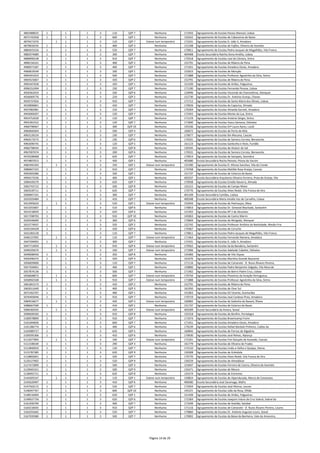 4865988025 1 1 1 3 110 QZP 7 Nenhuma 171943 Agrupamento de Escolas Passos Manuel, Lisboa
4875745958 1 1 1 3 600 QZP 1 Nenhuma 150162 Agrupamento de Escolas de Cabeceiras de Basto
4879471976 1 1 1 3 110 QZP 7 Esteve num temporário 172431 Agrupamento de Escolas D. João V, Amadora
4879826545 1 1 1 3 400 QZP 3 Nenhuma 151348 Agrupamento de Escolas de Fajões, Oliveira de Azeméis
4884925556 1 1 1 3 520 QZP 7 Nenhuma 170811 Agrupamento de Escolas Pedro Jacques de Magalhães, Vila Franca
4885974089 1 1 1 3 300 QZP 7 Nenhuma 404408 Escola Secundária Rainha Dona Amélia, Lisboa
4889890238 1 1 1 3 910 QZP 7 Nenhuma 170318 Agrupamento de Escolas Leal da Câmara, Sintra
4896156161 1 1 1 3 400 QZP 2 Nenhuma 152791 Agrupamento de Escolas de Ribeira de Pena
4900071587 1 1 1 3 400 QZP 7 Nenhuma 171451 Agrupamento de Escolas Amadora Oeste, Amadora
4900819549 1 1 1 3 330 QZP 1 Nenhuma 153023 Agrupamento de Escolas de Monção
4904341023 1 1 1 3 500 QZP 7 Nenhuma 171888 Agrupamento de Escolas Professor Agostinho da Silva, Sintra
4904523067 1 1 1 3 420 QZP 2 Nenhuma 152791 Agrupamento de Escolas de Ribeira de Pena
4905447658 1 1 1 3 420 QZP 1 Nenhuma 151439 Agrupamento de Escolas de Airães, Felgueiras
4906252494 1 1 1 3 230 QZP 7 Nenhuma 171190 Agrupamento de Escolas Fernando Pessoa, Lisboa
4920362919 1 1 1 3 330 QZP 6 Nenhuma 120996 Agrupamento de Escolas Visconde de Chanceleiros, Alenquer
4926069776 1 1 1 3 220 QZP 2 Nenhuma 152730 Agrupamento de Escolas Dr. António Granjo, Chaves
4929737656 1 1 1 3 910 QZP 7 Nenhuma 171712 Agrupamento de Escolas de Santa Maria dos Olivais, Lisboa
4929806801 1 1 1 3 420 QZP 7 Nenhuma 170926 Agrupamento de Escolas da Caparica, Almada
4937082981 1 1 1 3 210 QZP 7 Nenhuma 170264 Agrupamento de Escolas Almeida Garrett, Amadora
4943069207 1 1 1 3 120 QZP 7 Nenhuma 172455 Agrupamento de Escolas Monte da Lua, Sintra
4954752639 1 1 1 3 110 QZP 7 Nenhuma 171219 Agrupamento de Escolas António Sérgio, Sintra
4955361552 1 1 1 3 120 QZP 7 Nenhuma 171840 Agrupamento de Escolas Vasco Santana, Odivelas
4960798467 1 1 1 3 300 QZP 10 Nenhuma 145336 Agrupamento de Escolas Drª Laura Ayres, Loulé
4960840404 1 1 1 3 500 QZP 4 Nenhuma 160672 Agrupamento de Escolas de Porto de Mós
4963126524 1 1 1 3 230 QZP 7 Nenhuma 170677 Agrupamento de Escolas Ibn Mucana, Cascais
4964573575 1 1 1 3 230 QZP 6 Nenhuma 170331 Agrupamento de Escolas de Samora Correia, Benavente
4965690745 1 1 1 3 120 QZP 5 Nenhuma 161123 Agrupamento de Escolas Gardunha e Xisto, Fundão
4966798434 1 1 1 3 620 QZP 8 Nenhuma 130345 Agrupamento de Escolas de Alcácer do Sal
4967007074 1 1 1 3 200 QZP 6 Nenhuma 170331 Agrupamento de Escolas de Samora Correia, Benavente
4970208468 1 1 1 3 620 QZP 7 Nenhuma 170914 Agrupamento de Escolas de Sampaio, Sesimbra
4974807013 1 1 1 3 430 QZP 1 Nenhuma 402680 Escola Secundária Rocha Peixoto, Póvoa de Varzim
4982492263 1 1 1 3 250 QZP 1 Esteve num temporário 152390 Agrupamento de Escolas D. Afonso Sanches, Vila do Conde
4986847325 1 1 1 3 910 QZP 7 Nenhuma 170768 Agrupamento de Escolas Matilde Rosa Araújo, Cascais
4992603386 1 1 1 3 330 QZP 1 Nenhuma 151737 Agrupamento de Escolas de Celorico de Basto
4994573336 1 1 1 3 400 QZP 1 Nenhuma 403337 Escola Secundária Arquitecto Oliveira Ferreira, Praia da Granja, Vila
5000439279 1 1 1 3 620 QZP 7 Nenhuma 170938 Agrupamento de Escolas Emídio Navarro, Almada
5002743722 1 1 1 3 500 QZP 8 Nenhuma 135215 Agrupamento de Escolas de Campo Maior
5003539711 1 1 1 3 620 QZP 7 Nenhuma 170770 Agrupamento de Escolas Alves Redol, Vila Franca de Xira
5009847191 1 1 1 3 300 QZP 7 Nenhuma 401109 Escola Secundária Camões, Lisboa
5010503484 1 1 1 3 410 QZP 7 Nenhuma 400348 Escola Secundária Maria Amália Vaz de Carvalho, Lisboa
5012903633 1 1 1 3 520 QZP 1 Esteve num temporário 152043 Agrupamento de Escolas de Pedrouços, Maia
5013255007 1 1 1 3 510 QZP 6 Nenhuma 170653 Agrupamento de Escolas Dr. Ginestal Machado, Santarém
5014218059 1 1 1 3 620 QZP 6 Nenhuma 121502 Agrupamento de Escolas Nº 2 de Abrantes
5017298703 1 1 1 3 910 QZP 10 Nenhuma 145063 Agrupamento de Escolas de Castro Marim
5020546690 1 1 1 3 300 QZP 6 Nenhuma 170604 Agrupamento de Escolas da Abrigada, Alenquer
5023774937 1 1 1 3 550 QZP 2 Nenhuma 152742 Agrupamento de Escolas Professor António da Natividade, Mesão Frio
5026104428 1 1 1 3 420 QZP 6 Nenhuma 170367 Agrupamento de Escolas de Coruche
5032383228 1 1 1 3 110 QZP 7 Nenhuma 170811 Agrupamento de Escolas Pedro Jacques de Magalhães, Vila Franca
5040137095 1 1 1 3 110 QZP 7 Esteve num temporário 171463 Agrupamento de Escolas Fernando Namora, Amadora
5047594092 1 1 1 3 300 QZP 7 Nenhuma 172431 Agrupamento de Escolas D. João V, Amadora
5047713059 1 1 1 3 910 QZP 6 Esteve num temporário 170562 Agrupamento de Escolas Sá da Bandeira, Santarém
5049205670 1 1 1 3 100 QZP 7 Esteve num temporário 171906 Agrupamento de Escolas Adelaide Cabette, Odivelas
5049698456 1 1 1 3 350 QZP 8 Nenhuma 135483 Agrupamento de Escolas de Vila Viçosa
5056496375 1 1 1 3 420 QZP 4 Nenhuma 161676 Agrupamento de Escolas Marinha Grande Nascente
5056839000 1 1 1 3 110 QZP 7 Nenhuma 171116 Agrupamento de Escolas de Camarate ‐ D. Nuno Álvares Pereira,
5057504061 1 1 1 3 400 QZP 1 Nenhuma 150800 Agrupamento de Escolas Padre Benjamim Salgado, Vila Nova de
5057874136 1 1 1 3 500 QZP 7 Nenhuma 171402 Agrupamento de Escolas do Bairro Padre Cruz, Lisboa
5058608073 1 1 1 3 600 QZP 7 Esteve num temporário 170744 Agrupamento de Escolas Pioneiros da Aviação Portuguesa,
5058902508 1 1 1 3 910 QZP 7 Esteve num temporário 171888 Agrupamento de Escolas Professor Agostinho da Silva, Sintra
5061841573 1 1 1 3 410 QZP 2 Nenhuma 152791 Agrupamento de Escolas de Ribeira de Pena
5063011640 1 1 1 3 400 QZP 3 Nenhuma 161950 Agrupamento de Escolas de Ovar Sul
5071562707 1 1 1 3 400 QZP 1 Nenhuma 151063 Agrupamento de Escolas Gil Vicente, Guimarães
5076403046 1 1 1 3 910 QZP 7 Nenhuma 170719 Agrupamento de Escolas José Cardoso Pires, Amadora
5084916677 1 1 1 3 420 QZP 3 Esteve num temporário 160982 Agrupamento de Escolas de Gafanha da Nazaré, Ílhavo
5088667590 1 1 1 3 410 QZP 1 Nenhuma 151737 Agrupamento de Escolas de Celorico de Basto
5096582035 1 1 1 3 420 QZP 7 Esteve num temporário 403209 Escola Secundária da Amora, Seixal
5099609260 1 1 1 3 910 QZP 8 Nenhuma 135318 Agrupamento de Escolas do Bonfim, Portalegre
5100978899 1 1 1 3 910 QZP 7 Nenhuma 171074 Agrupamento de Escolas Braamcamp Freire
5101044830 1 1 1 3 600 QZP 7 Nenhuma 171451 Agrupamento de Escolas Amadora Oeste, Amadora
5101386774 1 1 1 3 400 QZP 6 Nenhuma 170239 Agrupamento de Escolas Rafael Bordalo Pinheiro, Caldas da
5103989727 1 1 1 3 620 QZP 5 Nenhuma 160842 Agrupamento de Escolas de Fornos de Algodres
5109395306 1 1 1 3 410 QZP 6 Nenhuma 170630 Agrupamento de Escolas José Relvas, Alpiarça
5112077905 1 1 1 3 100 QZP 7 Esteve num temporário 172261 Agrupamento de Escolas Frei Gonçalo de Azevedo, Cascais
5112108169 1 1 1 3 290 QZP 3 Nenhuma 161779 Agrupamento de Escolas de Oliveira de Frades
5112846933 1 1 1 3 120 QZP 7 Nenhuma 172110 Agrupamento de Escolas Linda‐a‐Velha e Queijas, Oeiras
5115787385 1 1 1 3 620 QZP 9 Nenhuma 130308 Agrupamento de Escolas de Grândola
5118802601 1 1 1 3 420 QZP 7 Nenhuma 170770 Agrupamento de Escolas Alves Redol, Vila Franca de Xira
5120127002 1 1 1 3 520 QZP 9 Nenhuma 130229 Agrupamento de Escolas de Almodôvar
5127472899 1 1 1 3 500 QZP 3 Nenhuma 153047 Agrupamento de Escolas Ferreira de Castro, Oliveira de Azeméis
5129045351 1 1 1 3 500 QZP 9 Nenhuma 135471 Agrupamento de Escolas de Moura
5138492721 1 1 1 3 620 QZP 8 Nenhuma 135574 Agrupamento de Escolas de Estremoz
5144305547 1 1 1 3 110 QZP 1 Esteve num temporário 150824 Agrupamento de Escolas de Alpendurada, Marco de Canaveses
5145620497 1 1 1 3 410 QZP 6 Nenhuma 400580 Escola Secundária José Saramago, Mafra
5147563172 1 1 1 3 520 QZP 7 Nenhuma 172054 Agrupamento de Escolas José Afonso, Loures
5148347767 1 1 1 3 600 QZP 10 Nenhuma 145221 Agrupamento de Escolas João da Rosa, Olhão
5148510404 1 1 1 3 620 QZP 1 Nenhuma 151439 Agrupamento de Escolas de Airães, Felgueiras
5149637734 1 1 1 3 620 QZP 6 Nenhuma 172364 Agrupamento de Escolas Joaquim Inácio da Cruz Sobral, Sobral do
5161930799 1 1 1 3 400 QZP 7 Nenhuma 171049 Agrupamento de Escolas de Azeitão, Setúbal
5164218445 1 1 1 3 910 QZP 7 Nenhuma 171116 Agrupamento de Escolas de Camarate ‐ D. Nuno Álvares Pereira, Loures
5164291665 1 1 1 3 520 QZP 7 Nenhuma 170860 Agrupamento de Escolas Dr. António Augusto Louro, Seixal
5167939380 1 1 1 3 500 QZP 7 Nenhuma 170902 Agrupamento de Escolas da Baixa da Banheira, Vale da Amoreira,
Página 14 de 29
 