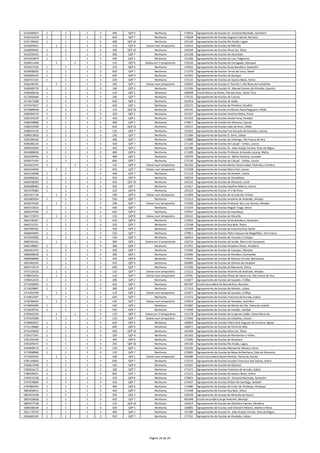5535690457 1 1 1 3 400 QZP 6 Nenhuma 170653 Agrupamento de Escolas Dr. Ginestal Machado, Santarém
5539131878 1 1 1 3 620 QZP 7 Nenhuma 170628 Agrupamento de Escolas Augusto Cabrita, Barreiro
5541700442 1 1 1 3 400 QZP 10 Nenhuma 145130 Agrupamento de Escolas Rio Arade, Lagoa
5543004052 1 1 1 3 110 QZP 9 Esteve num temporário 135616 Agrupamento de Escolas de Mértola
5548900463 1 1 1 3 100 QZP 10 Nenhuma 145269 Agrupamento de Escolas Silves Sul, Silves
5553250455 1 1 1 3 500 QZP 7 Nenhuma 121198 Agrupamento de Escolas de Alcochete
5554263879 1 1 1 3 540 QZP 1 Nenhuma 151506 Agrupamento de Escolas da Lixa, Felgueiras
5558411449 1 1 1 3 110 QZP 6 Esteve em 2 temporários 170136 Agrupamento de Escolas do Carregado, Alenquer
5559327220 1 1 1 3 120 QZP 6 Nenhuma 170562 Agrupamento de Escolas Sá da Bandeira, Santarém
5559938505 1 1 1 3 910 QZP 7 Nenhuma 171270 Agrupamento de Escolas Terras de Larus, Seixal
5563803333 1 1 1 3 620 QZP 9 Nenhuma 135392 Agrupamento de Escolas de Ourique
5564721322 1 1 1 3 220 QZP 7 Nenhuma 172121 Agrupamento de Escolas de Queluz‐Belas, Sintra
5566246761 1 1 1 3 350 QZP 1 Esteve num temporário 150642 Agrupamento de Escolas D. Sancho I, Vila Nova de Famalicão
5568589720 1 1 1 3 330 QZP 3 Nenhuma 151336 Agrupamento de Escolas Dr. Manuel Gomes de Almeida, Espinho
5569668136 1 1 1 3 110 QZP 1 Nenhuma 330838 Escola Básica da Ponte, Vila das Aves, Santo Tirso
5572905666 1 1 1 3 330 QZP 7 Nenhuma 170732 Agrupamento de Escolas de Cascais
5573671588 1 1 1 3 620 QZP 3 Nenhuma 161913 Agrupamento de Escolas de Sátão
5575373037 1 1 1 3 420 QZP 1 Nenhuma 152572 Agrupamento de Escolas de Pinheiro, Penafiel
5575880958 1 1 1 3 110 QZP 10 Nenhuma 145191 Agrupamento de Escolas Professor Paula Nogueira, Olhão
5580394373 1 1 1 3 320 QZP 1 Nenhuma 152237 Agrupamento de Escolas António Nobre, Porto
5581325529 1 1 1 3 420 QZP 1 Nenhuma 151452 Agrupamento de Escolas Daniel Faria, Paredes
5586258080 1 1 1 3 400 QZP 7 Nenhuma 170677 Agrupamento de Escolas Ibn Mucana, Cascais
5588355598 1 1 1 3 620 QZP 10 Nenhuma 145221 Agrupamento de Escolas João da Rosa, Olhão
5588591550 1 1 1 3 120 QZP 7 Nenhuma 172261 Agrupamento de Escolas Frei Gonçalo de Azevedo, Cascais
5590813816 1 1 1 3 230 QZP 7 Nenhuma 171384 Agrupamento de Escolas D. Dinis, Lisboa
5595300183 1 1 1 3 300 QZP 7 Nenhuma 170800 Agrupamento de Escolas de Vialonga, Vila Franca de Xira
5596385220 1 1 1 3 420 QZP 7 Nenhuma 171130 Agrupamento de Escolas de Catujal ‐ Unhos, Loures
5609455049 1 1 1 3 420 QZP 2 Nenhuma 152780 Agrupamento de Escolas Dr. João Araújo Correia, Peso da Régua
5614886818 1 1 1 3 400 QZP 6 Nenhuma 171499 Agrupamento de Escolas Professor Armando Lucena, Mafra
5616299456 1 1 1 3 400 QZP 1 Nenhuma 150370 Agrupamento de Escolas Dr. Mário Fonseca, Lousada
5626473165 1 1 1 3 600 QZP 7 Nenhuma 171130 Agrupamento de Escolas de Catujal ‐ Unhos, Loures
5631022370 1 1 1 3 110 QZP 4 Esteve num temporário 161263 Agrupamento de Escolas Rainha Santa Isabel, Pedrulha, Coimbra
5633164946 1 1 1 3 910 QZP 7 Esteve num temporário 172108 Agrupamento de Escolas Maria Keil, Loures
5634133068 1 1 1 3 400 QZP 7 Nenhuma 171153 Agrupamento de Escolas do Restelo, Lisboa
5634666562 1 1 1 3 910 QZP 9 Nenhuma 130229 Agrupamento de Escolas de Almodôvar
5640108282 1 1 1 3 420 QZP 10 Nenhuma 145142 Agrupamento de Escolas de Almancil, Loulé
5649388482 1 1 1 3 350 QZP 7 Nenhuma 121617 Agrupamento de Escolas Aquilino Ribeiro, Oeiras
5651978380 1 1 1 3 520 QZP 8 Nenhuma 135252 Agrupamento de Escolas nº 3 de Elvas
5652167734 1 1 1 3 100 QZP 6 Esteve num temporário 121009 Agrupamento de Escolas de Arruda dos Vinhos
5655683954 1 1 1 3 550 QZP 7 Nenhuma 172212 Agrupamento de Escolas Anselmo de Andrade, Almada
5656679160 1 1 1 3 240 QZP 7 Esteve num temporário 172200 Agrupamento de Escolas Professor Ruy Luís Gomes, Almada
5656722813 1 1 1 3 500 QZP 7 Nenhuma 172224 Agrupamento de Escolas Miguel Torga, Sintra
5658125936 1 1 1 3 620 QZP 6 Nenhuma 170537 Agrupamento de Escolas da Azambuja
5661723970 1 1 1 3 110 QZP 8 Esteve num temporário 135161 Agrupamento de Escolas de Mourão
5664136367 1 1 1 3 410 QZP 6 Nenhuma 170562 Agrupamento de Escolas Sá da Bandeira, Santarém
5664715251 1 1 1 3 520 QZP 7 Nenhuma 172248 Agrupamento de Escolas Ruy Belo, Sintra
5667995581 1 1 1 3 420 QZP 3 Nenhuma 161949 Agrupamento de Escolas de Esmoriz/Ovar Norte
5668044092 1 1 1 3 550 QZP 7 Nenhuma 170811 Agrupamento de Escolas Pedro Jacques de Magalhães, Vila Franca
5674265895 1 1 1 3 550 QZP 3 Nenhuma 160453 Agrupamento de Escolas de Vouzela e Campia
5680292181 1 1 1 3 500 QZP 1 Esteve em 2 temporários 150733 Agrupamento de Escolas de Sande, Marco de Canaveses
5681598667 1 1 1 3 300 QZP 7 Nenhuma 171451 Agrupamento de Escolas Amadora Oeste, Amadora
5683567475 1 1 1 3 550 QZP 7 Nenhuma 171920 Agrupamento de Escolas de Caneças, Odivelas
5688409630 1 1 1 3 290 QZP 1 Nenhuma 151040 Agrupamento de Escolas de Pevidém, Guimarães
5689898090 1 1 1 3 250 QZP 6 Nenhuma 170331 Agrupamento de Escolas de Samora Correia, Benavente
5692382245 1 1 1 3 910 QZP 4 Nenhuma 162000 Agrupamento de Escolas de Oliveira do Hospital
5694774574 1 1 1 3 600 QZP 7 Nenhuma 172236 Agrupamento de Escolas de Massamá, Sintra
5707133526 1 1 1 3 110 QZP 7 Esteve num temporário 172212 Agrupamento de Escolas Anselmo de Andrade, Almada
5708025433 1 1 1 3 110 QZP 7 Esteve num temporário 170781 Agrupamento de Escolas Póvoa de Santa Iria, Vila Franca de Xira
5708452676 1 1 1 3 200 QZP 2 Nenhuma 151877 Agrupamento de Escolas de Souselo, Cinfães
5711940945 1 1 1 3 420 QZP 1 Nenhuma 403787 Escola Secundária de Barcelinhos, Barcelos
5713039897 1 1 1 3 300 QZP 7 Nenhuma 171153 Agrupamento de Escolas do Restelo, Lisboa
5715492769 1 1 1 3 110 QZP 2 Esteve num temporário 151877 Agrupamento de Escolas de Souselo, Cinfães
5716812597 1 1 1 3 620 QZP 7 Nenhuma 171372 Agrupamento de Escolas Francisco de Arruda, Lisboa
5718784442 1 1 1 3 220 QZP 7 Esteve num temporário 170914 Agrupamento de Escolas de Sampaio, Sesimbra
5718959285 1 1 1 3 520 QZP 1 Nenhuma 152687 Agrupamento de Escolas de Monte da Ola, Viana do Castelo
5733676752 1 1 1 3 550 QZP 7 Nenhuma 171049 Agrupamento de Escolas de Azeitão, Setúbal
5745642165 1 1 1 3 110 QZP 3 Esteve em 2 temporários 151178 Agrupamento de Escolas de Corga do Lobão, Santa Maria da
5747029398 1 1 1 3 110 QZP 7 Esteve num temporário 172443 Agrupamento de Escolas da Cidadela, Cascais
5749802922 1 1 1 3 620 QZP 5 Nenhuma 160854 Agrupamento de Escolas Padre José Augusto da Fonseca, Aguiar
5751128680 1 1 1 3 600 QZP 4 Nenhuma 160672 Agrupamento de Escolas de Porto de Mós
5754103859 1 1 1 3 500 QZP 10 Nenhuma 145269 Agrupamento de Escolas Silves Sul, Silves
5756371567 1 1 1 3 100 QZP 4 Nenhuma 161433 Agrupamento de Escolas de Montemor‐o‐Velho
5761332426 1 1 1 3 350 QZP 6 Nenhuma 172390 Agrupamento de Escolas de Alcanena
5763295471 1 1 1 3 250 QZP 10 Nenhuma 145130 Agrupamento de Escolas Rio Arade, Lagoa
5764648173 1 1 1 3 120 QZP 1 Nenhuma 152195 Agrupamento de Escolas Manoel de Oliveira, Porto
5773098989 1 1 1 3 110 QZP 7 Nenhuma 170902 Agrupamento de Escolas da Baixa da Banheira, Vale da Amoreira,
5775444035 1 1 1 3 330 QZP 1 Esteve num temporário 402680 Escola Secundária Rocha Peixoto, Póvoa de Varzim
5781144692 1 1 1 3 620 QZP 7 Nenhuma 172133 Agrupamento de Escolas Escultor Francisco dos Santos, Sintra
5784627848 1 1 1 3 330 QZP 9 Nenhuma 135367 Agrupamento de Escolas de Aljustrel
5785816172 1 1 1 3 330 QZP 7 Nenhuma 171372 Agrupamento de Escolas Francisco de Arruda, Lisboa
5786496651 1 1 1 3 600 QZP 7 Nenhuma 172121 Agrupamento de Escolas de Queluz‐Belas, Sintra
5794515228 1 1 1 3 350 QZP 6 Nenhuma 170653 Agrupamento de Escolas Dr. Ginestal Machado, Santarém
5797478684 1 1 1 3 510 QZP 7 Nenhuma 171037 Agrupamento de Escolas Ordem de Santiago, Setúbal
5797883392 1 1 1 3 400 QZP 6 Nenhuma 172480 Agrupamento de Escolas de Cister de Alcobaça, Alcobaça
5801858415 1 1 1 3 320 QZP 7 Nenhuma 172248 Agrupamento de Escolas Ruy Belo, Sintra
5801873198 1 1 1 3 350 QZP 2 Nenhuma 150538 Agrupamento de Escolas de Miranda do Douro
5801926658 1 1 1 3 420 QZP 7 Nenhuma 401948 Escola Secundária Jorge Peixinho, Montijo
5804477528 1 1 1 3 110 QZP 10 Nenhuma 145014 Agrupamento de Escolas de Albufeira Poente, Albufeira
5808188148 1 1 1 3 420 QZP 5 Nenhuma 160805 Agrupamento de Escolas José Silvestre Ribeiro, Idanha‐a‐Nova
5811770723 1 1 1 3 400 QZP 2 Nenhuma 152780 Agrupamento de Escolas Dr. João Araújo Correia, Peso da Régua
5816665324 1 1 1 3 910 QZP 7 Nenhuma 171761 Agrupamento de Escolas de Alvalade, Lisboa
Página 16 de 29
 