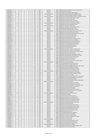 5817303167 1 1 1 3 510 QZP 7 Nenhuma 170070 Agrupamento de Escolas do Bom Sucesso, Vila Franca de Xira
5821619653 1 1 1 3 430 QZP 1 Nenhuma 403751 Escola Secundária de Vila Verde
5822842046 1 1 1 3 120 QZP 6 Nenhuma 170136 Agrupamento de Escolas do Carregado, Alenquer
5824411360 1 1 1 3 100 QZP 10 Esteve num temporário 145191 Agrupamento de Escolas Professor Paula Nogueira, Olhão
5824431906 1 1 1 3 330 QZP 7 Nenhuma 171062 Agrupamento de Escolas Navegador Rodrigues Soromenho,
5832948750 1 1 1 3 100 QZP 7 Esteve num temporário 170902 Agrupamento de Escolas da Baixa da Banheira, Vale da Amoreira, Moita
5838428139 1 1 1 3 500 QZP 1 Nenhuma 150370 Agrupamento de Escolas Dr. Mário Fonseca, Lousada
5839195928 1 1 1 3 600 QZP 10 Nenhuma 145427 Agrupamento de Escolas Gil Eanes, Lagos
5841147390 1 1 1 3 330 QZP 1 Nenhuma 150162 Agrupamento de Escolas de Cabeceiras de Basto
5842454661 1 1 1 3 500 QZP 7 Nenhuma 171402 Agrupamento de Escolas do Bairro Padre Cruz, Lisboa
5845275377 1 1 1 3 230 QZP 7 Esteve num temporário 172182 Agrupamento de Escolas Dr. Azevedo Neves, Amadora
5845854334 1 1 1 3 120 QZP 7 Nenhuma 172121 Agrupamento de Escolas de Queluz‐Belas, Sintra
5848976058 1 1 1 3 110 QZP 7 Esteve num temporário 172467 Agrupamento de Escolas D. Maria II, Sintra
5849833919 1 1 1 3 500 QZP 7 Nenhuma 172182 Agrupamento de Escolas Dr. Azevedo Neves, Amadora
5849937390 1 1 1 3 550 QZP 7 Nenhuma 172455 Agrupamento de Escolas Monte da Lua, Sintra
5851886226 1 1 1 3 600 QZP 2 Nenhuma 401079 Escola Secundária Camilo Castelo Branco, Vila Real
5852863033 1 1 1 3 910 QZP 7 Esteve num temporário 172200 Agrupamento de Escolas Professor Ruy Luís Gomes, Almada
5855318737 1 1 1 3 330 QZP 7 Nenhuma 172376 Agrupamento de Escolas de Santa Catarina, Oeiras
5857461995 1 1 1 3 510 QZP 10 Nenhuma 145403 Agrupamento de Escolas Padre António Martins de Oliveira, Lagoa
5864335436 1 1 1 3 120 QZP 7 Nenhuma 170859 Agrupamento de Escolas Nun´Álvares, Seixal
5882418445 1 1 1 3 420 QZP 7 Nenhuma 170926 Agrupamento de Escolas da Caparica, Almada
5883947549 1 1 1 3 100 QZP 7 Nenhuma 172108 Agrupamento de Escolas Maria Keil, Loures
5886739378 1 1 1 3 400 QZP 6 Nenhuma 172480 Agrupamento de Escolas de Cister de Alcobaça, Alcobaça
5891230488 1 1 1 3 100 QZP 7 Nenhuma 120340 Agrupamento de Escolas de Santo André, Barreiro
5895827268 1 1 1 3 100 QZP 7 Nenhuma 172110 Agrupamento de Escolas Linda‐a‐Velha e Queijas, Oeiras
5896975392 1 1 1 3 120 QZP 6 Nenhuma 171347 Agrupamento de Escolas de Fernão do Pó, Bombarral
5913067517 1 1 1 3 120 QZP 7 Nenhuma 171906 Agrupamento de Escolas Adelaide Cabette, Odivelas
5914005485 1 1 1 3 510 QZP 7 Nenhuma 172224 Agrupamento de Escolas Miguel Torga, Sintra
5918395393 1 1 1 3 400 QZP 1 Nenhuma 151117 Agrupamento de Escolas de Paços de Ferreira
5920858249 1 1 1 3 110 QZP 7 Nenhuma 170148 Agrupamento de Escolas do Barreiro
5923813254 1 1 1 3 120 QZP 6 Esteve num temporário 170379 Agrupamento de Escolas D. Sancho I ‐ Pontével, Cartaxo
5924014193 1 1 1 3 520 QZP 7 Nenhuma 172315 Agrupamento de Escolas D. Filipa de Lencastre, Lisboa
5929221170 1 1 1 3 400 QZP 7 Nenhuma 170781 Agrupamento de Escolas Póvoa de Santa Iria, Vila Franca de Xira
5930217815 1 1 1 3 410 QZP 1 Nenhuma 152638 Agrupamento de Escolas de Ponte de Lima
5934279130 1 1 1 3 320 QZP 7 Nenhuma 171797 Agrupamento de Escolas Pintor Almada Negreiros, Lisboa
5938222869 1 1 1 3 100 QZP 4 Nenhuma 160556 Agrupamento de Escolas Rainha Santa Isabel, Carreira, Leiria
5942386501 1 1 1 3 300 QZP 7 Nenhuma 171451 Agrupamento de Escolas Amadora Oeste, Amadora
5947491826 1 1 1 3 550 QZP 10 Nenhuma 145099 Agrupamento de Escolas João de Deus, Faro
5952673201 1 1 1 3 100 QZP 7 Nenhuma 170185 Agrupamento de Escolas D. João II, Sintra
5956592206 1 1 1 3 400 QZP 7 Nenhuma 171864 Agrupamento de Escolas do Forte da Casa, Vila Franca de Xira
5966108390 1 1 1 3 110 QZP 3 Esteve em 2 temporários 160908 Agrupamento de Escolas de Águeda
5975645514 1 1 1 3 540 QZP 1 Nenhuma 402680 Escola Secundária Rocha Peixoto, Póvoa de Varzim
5975683653 1 1 1 3 110 QZP 7 Nenhuma 171190 Agrupamento de Escolas Fernando Pessoa, Lisboa
5975913683 1 1 1 3 110 QZP 7 Nenhuma 170100 Agrupamento de Escolas de Pegões, Canha e Santo Isidro, Montijo
5982392618 1 1 1 3 910 QZP 7 Nenhuma 170938 Agrupamento de Escolas Emídio Navarro, Almada
5987563356 1 1 1 3 420 QZP 6 Nenhuma 171347 Agrupamento de Escolas de Fernão do Pó, Bombarral
5992379924 1 1 1 3 110 QZP 10 Nenhuma 145178 Agrupamento de Escolas Eng. Duarte Pacheco, Loulé
5996180111 1 1 1 3 110 QZP 1 Esteve em 2 temporários 150939 Agrupamento de Escolas de Vale do Tamel, Barcelos
5998499867 1 1 1 3 400 QZP 10 Nenhuma 145014 Agrupamento de Escolas de Albufeira Poente, Albufeira
6001633169 1 1 1 3 420 QZP 10 Nenhuma 145191 Agrupamento de Escolas Professor Paula Nogueira, Olhão
6002289054 1 1 1 3 620 QZP 9 Nenhuma 135021 Agrupamento de Escolas n.º 1 de Beja
6003632682 1 1 1 3 110 QZP 7 Nenhuma 171177 Agrupamento de Escolas Professor Lindley Cintra ‐ Lumiar, Lisboa
6004513857 1 1 1 3 550 QZP 7 Nenhuma 171086 Agrupamento de Escolas Pedro Alexandrino ‐ Póvoa de Santo
6007495191 1 1 1 3 400 QZP 7 Nenhuma 172455 Agrupamento de Escolas Monte da Lua, Sintra
6009854792 1 1 1 3 220 QZP 7 Nenhuma 170793 Agrupamento de Escolas de Alhandra, Sobralinho e São João dos
6014301607 1 1 1 3 110 QZP 2 Esteve em 2 temporários 151841 Agrupamento de Escolas de Vila Flor
6016265411 1 1 1 3 510 QZP 7 Nenhuma 171451 Agrupamento de Escolas Amadora Oeste, Amadora
6016925934 1 1 1 3 520 QZP 6 Nenhuma 170616 Agrupamento de Escolas de São Gonçalo, Torres Vedras
6017308084 1 1 1 3 110 QZP 7 Nenhuma 171116 Agrupamento de Escolas de Camarate ‐ D. Nuno Álvares Pereira,
6018380188 1 1 1 3 620 QZP 7 Nenhuma 171220 Agrupamento de Escolas Mouzinho da Silveira, Moita
6018784092 1 1 1 3 600 QZP 8 Nenhuma 135215 Agrupamento de Escolas de Campo Maior
6018930684 1 1 1 3 510 QZP 7 Nenhuma 171463 Agrupamento de Escolas Fernando Namora, Amadora
6023448771 1 1 1 3 520 QZP 7 Nenhuma 172200 Agrupamento de Escolas Professor Ruy Luís Gomes, Almada
6028645982 1 1 1 3 620 QZP 6 Nenhuma 171293 Agrupamento de Escolas de Almeirim
6029350668 1 1 1 3 100 QZP 7 Esteve num temporário 171475 Agrupamento de Escolas de São Bruno, Oeiras
6033336305 1 1 1 3 520 QZP 1 Nenhuma 402473 Escola Secundária de Penafiel
6037275300 1 1 1 3 200 QZP 7 Nenhuma 172339 Agrupamento de Escolas Gil Vicente, Lisboa
6042064711 1 1 1 3 250 QZP 10 Nenhuma 145490 Agrupamento de Escolas Júdice Fialho, Portimão
6045649141 1 1 1 3 620 QZP 7 Nenhuma 172406 Agrupamento de Escolas Francisco Simões, Almada
6046291127 1 1 1 3 110 QZP 7 Nenhuma 172182 Agrupamento de Escolas Dr. Azevedo Neves, Amadora
6048286910 1 1 1 3 520 QZP 7 Nenhuma 171608 Agrupamento de Escolas Agualva Mira Sintra, Sintra
6050591210 1 1 1 3 110 QZP 1 Esteve em 2 temporários 152110 Agrupamento de Escolas Irmãos Passos, Matosinhos
6056787818 1 1 1 3 620 QZP 6 Nenhuma 171293 Agrupamento de Escolas de Almeirim
6063984992 1 1 1 3 220 QZP 7 Nenhuma 171736 Agrupamento de Escolas do Alto do Lumiar, Lisboa
6075261788 1 1 1 3 520 QZP 7 Nenhuma 171025 Agrupamento de Escolas Sebastião da Gama, Setúbal
6078216147 1 1 1 3 910 QZP 7 Nenhuma 171359 Agrupamento de Escolas Barbosa du Bocage, Setúbal
6081984400 1 1 1 3 420 QZP 10 Nenhuma 145531 Agrupamento de Escolas de Bemposta, Portimão
6085249519 1 1 1 3 420 QZP 7 Nenhuma 171165 Agrupamento de Escolas Patrício Prazeres, Lisboa
6089634212 1 1 1 3 510 QZP 3 Nenhuma 151634 Agrupamento de Escolas de Arouca
6091514636 1 1 1 3 430 QZP 1 Nenhuma 400956 Escola Secundária Augusto Gomes, Matosinhos
6096640486 1 1 1 3 120 QZP 7 Nenhuma 171992 Agrupamento de Escolas D. Dinis, Odivelas
6102936930 1 1 1 3 510 QZP 7 Nenhuma 170173 Agrupamento de Escolas da Trafaria, Almada
6107026037 1 1 1 3 220 QZP 7 Nenhuma 171463 Agrupamento de Escolas Fernando Namora, Amadora
6109394645 1 1 1 3 120 QZP 4 Nenhuma 160829 Agrupamento de Escolas de Ansião
6120887512 1 1 1 3 110 QZP 1 Esteve em 2 temporários 152020 Agrupamento de Escolas da Maia
6126164148 1 1 1 3 910 QZP 7 Nenhuma 170940 Agrupamento de Escolas António Gedeão, Almada
6127444012 1 1 1 3 100 QZP 7 Nenhuma 171128 Agrupamento de Escolas 4 de Outubro, Loures
6128629857 1 1 1 3 260 QZP 7 Nenhuma 172303 Agrupamento de Escolas Mães D´Agua, Amadora
6135807218 1 1 1 3 300 QZP 6 Esteve num temporário 170320 Agrupamento de Escolas Nº 1 de Abrantes
6138617185 1 1 1 3 420 QZP 7 Nenhuma 172042 Agrupamento de Escolas General Humberto Delgado, Loures
6140089808 1 1 1 3 550 QZP 8 Nenhuma 135215 Agrupamento de Escolas de Campo Maior
Página 17 de 29
 