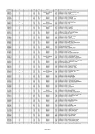 1335765107 1 1 1 3 400 QZP 1 Nenhuma 404184 Escola Artística Soares dos Reis, Porto
1336004266 1 1 1 3 110 QZP 1 Esteve num temporário 150939 Agrupamento de Escolas de Vale do Tamel, Barcelos
1336902167 1 1 1 3 110 QZP 7 Esteve num temporário 171890 Agrupamento de Escolas Visconde de Juromenha, Sintra
1340878135 1 1 1 3 410 QZP 7 Nenhuma 170732 Agrupamento de Escolas de Cascais
1342345835 1 1 1 3 120 QZP 7 Nenhuma 171608 Agrupamento de Escolas Agualva Mira Sintra, Sintra
1344460747 1 1 1 3 910 QZP 7 Nenhuma 171372 Agrupamento de Escolas Francisco de Arruda, Lisboa
1354895347 1 1 1 3 520 QZP 10 Nenhuma 145427 Agrupamento de Escolas Gil Eanes, Lagos
1367130034 1 1 1 3 910 QZP 7 Nenhuma 172121 Agrupamento de Escolas de Queluz‐Belas, Sintra
1371438633 1 1 1 3 110 QZP 7 Esteve num temporário 172091 Agrupamento de Escolas Eduardo Gageiro, Loures
1374886890 1 1 1 3 100 QZP 7 Nenhuma 171554 Agrupamento de Escolas D. Carlos I, Sintra
1381026753 1 1 1 3 910 QZP 7 Nenhuma 170318 Agrupamento de Escolas Leal da Câmara, Sintra
1389995542 1 1 1 3 110 QZP 4 Esteve em 2 temporários 160209 Agrupamento de Escolas de Mira
1392862655 1 1 1 3 230 QZP 1 Nenhuma 150400 Agrupamento de Escolas do Viso, Porto
1398272345 1 1 1 3 110 QZP 7 Esteve num temporário 171384 Agrupamento de Escolas D. Dinis, Lisboa
1399009346 1 1 1 3 910 QZP 9 Nenhuma 130229 Agrupamento de Escolas de Almodôvar
1399371312 1 1 1 3 110 QZP 7 Nenhuma 172248 Agrupamento de Escolas Ruy Belo, Sintra
1401986234 1 1 1 3 110 QZP 10 Nenhuma 145403 Agrupamento de Escolas Padre António Martins de Oliveira, Lagoa
1403009139 1 1 1 3 500 QZP 7 Nenhuma 171827 Agrupamento de Escolas de Paço de Arcos, Oeiras
1403445737 1 1 1 3 110 QZP 7 Nenhuma 170719 Agrupamento de Escolas José Cardoso Pires, Amadora
1405521759 1 1 1 3 520 QZP 7 Nenhuma 403507 Escola Secundária da Ramada, Odivelas
1412132320 1 1 1 3 260 QZP 7 Nenhuma 171906 Agrupamento de Escolas Adelaide Cabette, Odivelas
1412157277 1 1 1 3 110 QZP 7 Nenhuma 171244 Agrupamento de Escolas Miguel Torga, Amadora
1414080832 1 1 1 3 220 QZP 9 Nenhuma 135367 Agrupamento de Escolas de Aljustrel
1414403496 1 1 1 3 420 QZP 7 Nenhuma 171920 Agrupamento de Escolas de Caneças, Odivelas
1417479353 1 1 1 3 550 QZP 1 Nenhuma 401031 Escola Secundária de Caldas das Taipas, Guimarães
1418204269 1 1 1 3 430 QZP 7 Nenhuma 171591 Agrupamento de Escolas do Algueirão, Sintra
1418396451 1 1 1 3 520 QZP 10 Nenhuma 145464 Agrupamento de Escolas Manuel Teixeira Gomes, Portimão
1422296393 1 1 1 3 520 QZP 7 Nenhuma 171761 Agrupamento de Escolas de Alvalade, Lisboa
1426854250 1 1 1 3 520 QZP 7 Nenhuma 170185 Agrupamento de Escolas D. João II, Sintra
1428284419 1 1 1 3 430 QZP 1 Nenhuma 400828 Escola Secundária de Amarante
1443982385 1 1 1 3 350 QZP 7 Nenhuma 172250 Agrupamento de Escolas de Carcavelos, Cascais
1449045324 1 1 1 3 240 QZP 7 Esteve num temporário 170677 Agrupamento de Escolas Ibn Mucana, Cascais
1450885845 1 1 1 3 620 QZP 7 Nenhuma 400786 Escola Secundária Alfredo dos Reis Silveira, Cavadas, Seixal
1451130651 1 1 1 3 120 QZP 4 Nenhuma 161615 Agrupamento de Escolas de Pombal
1452088322 1 1 1 3 350 QZP 7 Nenhuma 172110 Agrupamento de Escolas Linda‐a‐Velha e Queijas, Oeiras
1452892253 1 1 1 3 420 QZP 6 Nenhuma 170331 Agrupamento de Escolas de Samora Correia, Benavente
1455007951 1 1 1 3 510 QZP 2 Nenhuma 151919 Agrupamento de Escolas de São João da Pesqueira
1455038776 1 1 1 3 100 QZP 7 Esteve num temporário 171852 Agrupamento de Escolas de Moinhos da Arroja, Odivelas
1459588169 1 1 1 3 520 QZP 7 Nenhuma 170781 Agrupamento de Escolas Póvoa de Santa Iria, Vila Franca de Xira
1461002702 1 1 1 3 540 QZP 1 Nenhuma 150769 Agrupamento de Escolas D. António Taipa, Paços de Ferreira
1467318469 1 1 1 3 520 QZP 7 Nenhuma 171177 Agrupamento de Escolas Professor Lindley Cintra ‐ Lumiar, Lisboa
1469301555 1 1 1 3 420 QZP 1 Nenhuma 150370 Agrupamento de Escolas Dr. Mário Fonseca, Lousada
1479691585 1 1 1 3 520 QZP 1 Nenhuma 400828 Escola Secundária de Amarante
1481298666 1 1 1 3 110 QZP 7 Esteve num temporário 172157 Agrupamento de Escolas D. António de Ataíde, Vila Franca de Xira
1481999249 1 1 1 3 500 QZP 7 Nenhuma 171906 Agrupamento de Escolas Adelaide Cabette, Odivelas
1486679935 1 1 1 3 510 QZP 6 Nenhuma 170665 Agrupamento de Escolas de Salvaterra de Magos
1488364443 1 1 1 3 520 QZP 7 Nenhuma 171451 Agrupamento de Escolas Amadora Oeste, Amadora
1493198866 1 1 1 3 420 QZP 10 Nenhuma 145385 Agrupamento de Escolas de Albufeira
1493375474 1 1 1 3 520 QZP 7 Nenhuma 170744 Agrupamento de Escolas Pioneiros da Aviação Portuguesa,
1493808648 1 1 1 3 110 QZP 1 Esteve em 2 temporários 152961 Agrupamento de Escolas de Águas Santas, Maia
1497204925 1 1 1 3 620 QZP 7 Nenhuma 171311 Agrupamento de Escolas da Moita
1497214270 1 1 1 3 510 QZP 7 Nenhuma 171451 Agrupamento de Escolas Amadora Oeste, Amadora
1502642948 1 1 1 3 430 QZP 10 Nenhuma 145415 Agrupamento de Escolas Júlio Dantas, Lagos
1504735161 1 1 1 3 410 QZP 1 Nenhuma 151452 Agrupamento de Escolas Daniel Faria, Paredes
1510433473 1 1 1 3 200 QZP 7 Nenhuma 171049 Agrupamento de Escolas de Azeitão, Setúbal
1512368059 1 1 1 3 400 QZP 7 Nenhuma 172121 Agrupamento de Escolas de Queluz‐Belas, Sintra
1512995789 1 1 1 3 520 QZP 6 Nenhuma 170653 Agrupamento de Escolas Dr. Ginestal Machado, Santarém
1514932644 1 1 1 3 400 QZP 2 Nenhuma 152780 Agrupamento de Escolas Dr. João Araújo Correia, Peso da Régua
1515438783 1 1 1 3 510 QZP 7 Nenhuma 171736 Agrupamento de Escolas do Alto do Lumiar, Lisboa
1518601928 1 1 1 3 550 QZP 7 Nenhuma 170707 Agrupamento de Escolas de Parede, Cascais
1521443351 1 1 1 3 290 QZP 3 Nenhuma 151634 Agrupamento de Escolas de Arouca
1524647845 1 1 1 3 400 QZP 1 Nenhuma 151506 Agrupamento de Escolas da Lixa, Felgueiras
1526700263 1 1 1 3 100 QZP 9 Nenhuma 135021 Agrupamento de Escolas n.º 1 de Beja
1527529169 1 1 1 3 220 QZP 7 Nenhuma 171219 Agrupamento de Escolas António Sérgio, Sintra
1527914682 1 1 1 3 510 QZP 1 Nenhuma 151452 Agrupamento de Escolas Daniel Faria, Paredes
1529160936 1 1 1 3 110 QZP 7 Esteve num temporário 172200 Agrupamento de Escolas Professor Ruy Luís Gomes, Almada
1529720877 1 1 1 3 510 QZP 2 Nenhuma 152742 Agrupamento de Escolas Professor António da Natividade, Mesão
1533273790 1 1 1 3 420 QZP 2 Nenhuma 152780 Agrupamento de Escolas Dr. João Araújo Correia, Peso da Régua
1534767215 1 1 1 3 400 QZP 7 Nenhuma 171980 Agrupamento de Escolas de São Julião da Barra, Oeiras
1542350220 1 1 1 3 910 QZP 6 Nenhuma 170458 Agrupamento de Escolas de Benavente
1545696942 1 1 1 3 620 QZP 7 Nenhuma 120340 Agrupamento de Escolas de Santo André, Barreiro
1549661353 1 1 1 3 120 QZP 7 Nenhuma 171232 Agrupamento de Escolas Cardoso Lopes, Amadora
1559002093 1 1 1 3 300 QZP 7 Nenhuma 171396 Agrupamento de Escolas Luís António Verney, Lisboa
1560969741 1 1 1 3 620 QZP 8 Nenhuma 135410 Agrupamento de Escolas de Vendas Novas
1565235584 1 1 1 3 100 QZP 7 Nenhuma 171475 Agrupamento de Escolas de São Bruno, Oeiras
1578340152 1 1 1 3 620 QZP 5 Nenhuma 160258 Agrupamento de Escolas de Manteigas
1586311867 1 1 1 3 620 QZP 7 Nenhuma 172194 Agrupamento de Escolas Daniel Sampaio, Almada
1588309878 1 1 1 3 230 QZP 7 Nenhuma 172339 Agrupamento de Escolas Gil Vicente, Lisboa
1592515347 1 1 1 3 550 QZP 7 Nenhuma 171920 Agrupamento de Escolas de Caneças, Odivelas
1597225509 1 1 1 3 330 QZP 3 Nenhuma 151348 Agrupamento de Escolas de Fajões, Oliveira de Azeméis
1597312029 1 1 1 3 220 QZP 7 Nenhuma 171736 Agrupamento de Escolas do Alto do Lumiar, Lisboa
1600332390 1 1 1 3 110 QZP 1 Nenhuma 152330 Agrupamento de Escolas de Vallis Longus, Valongo
1601549547 1 1 1 3 220 QZP 7 Nenhuma 172182 Agrupamento de Escolas Dr. Azevedo Neves, Amadora
1606534475 1 1 1 3 620 QZP 7 Nenhuma 172169 Agrupamento de Escolas Lima de Freitas, Setúbal
1620347482 1 1 1 3 110 QZP 3 Nenhuma 160003 Agrupamento de Escolas de Albergaria‐a‐Velha
1622719670 1 1 1 3 430 QZP 1 Nenhuma 153023 Agrupamento de Escolas de Monção
1623631912 1 1 1 3 620 QZP 8 Nenhuma 130345 Agrupamento de Escolas de Alcácer do Sal
1626147965 1 1 1 3 120 QZP 6 Nenhuma 170550 Agrupamento de Escolas Alexandre Herculano, Santarém
1627475699 1 1 1 3 320 QZP 6 Nenhuma 121381 Agrupamento de Escolas D. Lourenço Vicente, Lourinhã
1638690820 1 1 1 3 510 QZP 6 Nenhuma 170409 Agrupamento de Escolas D. Afonso Henriques, Santarém
1639501886 1 1 1 3 510 QZP 1 Nenhuma 150824 Agrupamento de Escolas de Alpendurada, Marco de Canaveses
Página 2 de 29
 