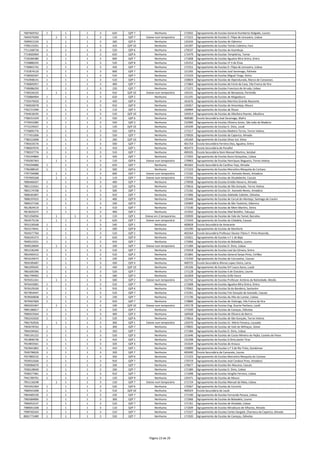 7687669762 1 1 1 3 620 QZP 7 Nenhuma 172042 Agrupamento de Escolas General Humberto Delgado, Loures
7694379200 1 1 1 3 110 QZP 7 Esteve num temporário 172315 Agrupamento de Escolas D. Filipa de Lencastre, Lisboa
7699921550 1 1 1 3 260 QZP 9 Nenhuma 135434 Agrupamento de Escolas de Odemira
7709123201 1 1 1 3 410 QZP 10 Nenhuma 145397 Agrupamento de Escolas Tomás Cabreira, Faro
7711268726 1 1 1 3 520 QZP 6 Nenhuma 170537 Agrupamento de Escolas da Azambuja
7714005904 1 1 1 3 620 QZP 6 Nenhuma 172479 Agrupamento de Escolas Templários, Tomar
7720284380 1 1 1 3 600 QZP 7 Nenhuma 171608 Agrupamento de Escolas Agualva Mira Sintra, Sintra
7729880105 1 1 1 3 520 QZP 8 Nenhuma 135252 Agrupamento de Escolas nº 3 de Elvas
7730842742 1 1 1 3 420 QZP 7 Nenhuma 172315 Agrupamento de Escolas D. Filipa de Lencastre, Lisboa
7731874133 1 1 1 3 600 QZP 7 Nenhuma 121265 Agrupamento de Escolas José Saramago, Palmela
7738302267 1 1 1 3 510 QZP 7 Nenhuma 172224 Agrupamento de Escolas Miguel Torga, Sintra
7742948141 1 1 1 3 510 QZP 1 Nenhuma 150824 Agrupamento de Escolas de Alpendurada, Marco de Canaveses
7746805957 1 1 1 3 400 QZP 7 Nenhuma 171864 Agrupamento de Escolas do Forte da Casa, Vila Franca de Xira
7749086293 1 1 1 3 220 QZP 7 Nenhuma 171372 Agrupamento de Escolas Francisco de Arruda, Lisboa
7749234233 1 1 1 3 910 QZP 10 Esteve num temporário 145531 Agrupamento de Escolas de Bemposta, Portimão
7750884904 1 1 1 3 620 QZP 2 Nenhuma 151191 Agrupamento de Escolas de Mogadouro
7759379420 1 1 1 3 420 QZP 4 Nenhuma 161676 Agrupamento de Escolas Marinha Grande Nascente
7760026978 1 1 1 3 910 QZP 9 Nenhuma 135057 Agrupamento de Escolas de Amareleja, Moura
7762721940 1 1 1 3 110 QZP 3 Nenhuma 160994 Agrupamento de Escolas de Ílhavo
7764618195 1 1 1 3 510 QZP 10 Nenhuma 145014 Agrupamento de Escolas de Albufeira Poente, Albufeira
7768151429 1 1 1 3 550 QZP 6 Nenhuma 400580 Escola Secundária José Saramago, Mafra
7770431085 1 1 1 3 550 QZP 3 Nenhuma 152900 Agrupamento de Escolas Oliveira Júnior, São João da Madeira
7772229437 1 1 1 3 120 QZP 10 Nenhuma 145439 Agrupamento de Escolas D. Dinis, Loulé
7776895776 1 1 1 3 550 QZP 6 Nenhuma 171517 Agrupamento de Escolas Madeira Torres, Torres Vedras
7777451006 1 1 1 3 550 QZP 7 Nenhuma 170926 Agrupamento de Escolas da Caparica, Almada
7780222608 1 1 1 3 260 QZP 10 Nenhuma 145269 Agrupamento de Escolas Silves Sul, Silves
7785633576 1 1 1 3 500 QZP 7 Nenhuma 401754 Escola Secundária Ferreira Dias, Agualva, Sintra
7788307076 1 1 1 3 410 QZP 1 Nenhuma 402473 Escola Secundária de Penafiel
7790537776 1 1 1 3 510 QZP 7 Nenhuma 400105 Escola Secundária Dom Manuel Martins, Setúbal
7793144864 1 1 1 3 420 QZP 7 Nenhuma 171955 Agrupamento de Escolas Nuno Gonçalves, Lisboa
7793287363 1 1 1 3 110 QZP 6 Esteve num temporário 170963 Agrupamento de Escolas Henriques Nogueira, Torres Vedras
7794294886 1 1 1 3 620 QZP 7 Nenhuma 401602 Escola Secundária de Cacilhas‐Tejo, Almada
7796388535 1 1 1 3 500 QZP 6 Nenhuma 171323 Agrupamento de Escolas Marcelino Mesquita do Cartaxo
7797704988 1 1 1 3 600 QZP 7 Esteve num temporário 172182 Agrupamento de Escolas Dr. Azevedo Neves, Amadora
7797905568 1 1 1 3 110 QZP 7 Esteve num temporário 170756 Agrupamento de Escolas de Alcabideche, Cascais
7800466507 1 1 1 3 400 QZP 7 Nenhuma 170938 Agrupamento de Escolas Emídio Navarro, Almada
7801153561 1 1 1 3 520 QZP 6 Nenhuma 170616 Agrupamento de Escolas de São Gonçalo, Torres Vedras
7802174708 1 1 1 3 500 QZP 7 Nenhuma 172182 Agrupamento de Escolas Dr. Azevedo Neves, Amadora
7808181897 1 1 1 3 910 QZP 7 Nenhuma 171906 Agrupamento de Escolas Adelaide Cabette, Odivelas
7808197025 1 1 1 3 400 QZP 9 Nenhuma 135446 Agrupamento de Escolas de Cercal do Alentejo, Santiago do Cacém
7809227106 1 1 1 3 100 QZP 9 Nenhuma 135069 Agrupamento de Escolas de São Teotónio, Odemira
7812824519 1 1 1 3 510 QZP 7 Nenhuma 171530 Agrupamento de Escolas de Mem Martins, Sintra
7813620372 1 1 1 3 400 QZP 2 Nenhuma 151932 Agrupamento de Escolas Abel Botelho, Tabuaço
7821356956 1 1 1 3 110 QZP 1 Esteve em 2 temporários 150939 Agrupamento de Escolas de Vale do Tamel, Barcelos
7824575136 1 1 1 3 620 QZP 7 Esteve num temporário 172443 Agrupamento de Escolas da Cidadela, Cascais
7831530568 1 1 1 3 540 QZP 1 Nenhuma 400828 Escola Secundária de Amarante
7832574941 1 1 1 3 500 QZP 8 Nenhuma 135290 Agrupamento de Escolas de Monforte
7834377760 1 1 1 3 510 QZP 2 Nenhuma 402564 Escola Secundária Professor Doutor Flávio F. Pinto Resende,
7836245373 1 1 1 3 620 QZP 9 Nenhuma 135021 Agrupamento de Escolas n.º 1 de Beja
7849522931 1 1 1 3 910 QZP 7 Nenhuma 172066 Agrupamento de Escolas da Bobadela, Loures
7849526694 1 1 1 3 100 QZP 7 Esteve num temporário 171384 Agrupamento de Escolas D. Dinis, Lisboa
7851536340 1 1 1 3 510 QZP 7 Nenhuma 170318 Agrupamento de Escolas Leal da Câmara, Sintra
7852465412 1 1 1 3 510 QZP 2 Nenhuma 151865 Agrupamento de Escolas General Serpa Pinto, Cinfães
7853220472 1 1 1 3 220 QZP 7 Nenhuma 172250 Agrupamento de Escolas de Carcavelos, Cascais
7859185687 1 1 1 3 430 QZP 4 Nenhuma 400725 Escola Secundária Afonso Lopes Vieira, Leiria
7861095045 1 1 1 3 430 QZP 10 Nenhuma 145336 Agrupamento de Escolas Drª Laura Ayres, Loulé
7861605396 1 1 1 3 520 QZP 7 Nenhuma 171128 Agrupamento de Escolas 4 de Outubro, Loures
7861799492 1 1 1 3 260 QZP 3 Nenhuma 161858 Agrupamento de Escolas Grão Vasco
7870351261 1 1 1 3 500 QZP 2 Esteve num temporário 152742 Agrupamento de Escolas Professor António da Natividade, Mesão
7876433081 1 1 1 3 510 QZP 7 Nenhuma 171608 Agrupamento de Escolas Agualva Mira Sintra, Sintra
7876529100 1 1 1 3 910 QZP 6 Nenhuma 170562 Agrupamento de Escolas Sá da Bandeira, Santarém
7877854447 1 1 1 3 510 QZP 7 Nenhuma 172261 Agrupamento de Escolas Frei Gonçalo de Azevedo, Cascais
7878560838 1 1 1 3 230 QZP 7 Nenhuma 171736 Agrupamento de Escolas do Alto do Lumiar, Lisboa
7879407669 1 1 1 3 910 QZP 7 Nenhuma 170800 Agrupamento de Escolas de Vialonga, Vila Franca de Xira
7893201967 1 1 1 3 100 QZP 10 Esteve num temporário 145178 Agrupamento de Escolas Eng. Duarte Pacheco, Loulé
7895186817 1 1 1 3 520 QZP 7 Nenhuma 171920 Agrupamento de Escolas de Caneças, Odivelas
7896923564 1 1 1 3 400 QZP 3 Nenhuma 160568 Agrupamento de Escolas de Oliveira do Bairro
7902242020 1 1 1 3 520 QZP 6 Nenhuma 170616 Agrupamento de Escolas de São Gonçalo, Torres Vedras
7902763926 1 1 1 3 300 QZP 1 Esteve num temporário 150370 Agrupamento de Escolas Dr. Mário Fonseca, Lousada
7903078763 1 1 1 3 300 QZP 7 Nenhuma 170835 Agrupamento de Escolas de Vale de Milhaços, Seixal
7904194562 1 1 1 3 350 QZP 7 Nenhuma 171384 Agrupamento de Escolas D. Dinis, Lisboa
7905191222 1 1 1 3 520 QZP 3 Nenhuma 151646 Agrupamento de Escolas de Couto Mineiro do Pejão, Castelo de Paiva
7913896736 1 1 1 3 410 QZP 1 Nenhuma 152298 Agrupamento de Escolas D.Dinis,Santo Tirso
7914855561 1 1 1 3 320 QZP 3 Nenhuma 151634 Agrupamento de Escolas de Arouca
7923641862 1 1 1 3 410 QZP 1 Nenhuma 150009 Agrupamento de Escolas n.º 3 de Rio Tinto, Gondomar
7926796026 1 1 1 3 320 QZP 7 Nenhuma 403490 Escola Secundária de Camarate, Loures
7927883232 1 1 1 3 350 QZP 6 Nenhuma 171323 Agrupamento de Escolas Marcelino Mesquita do Cartaxo
7929553566 1 1 1 3 910 QZP 7 Nenhuma 170719 Agrupamento de Escolas José Cardoso Pires, Amadora
7930984079 1 1 1 3 330 QZP 7 Nenhuma 170677 Agrupamento de Escolas Ibn Mucana, Cascais
7936528040 1 1 1 3 330 QZP 7 Nenhuma 171384 Agrupamento de Escolas D. Dinis, Lisboa
7938377481 1 1 1 3 910 QZP 7 Nenhuma 171098 Agrupamento de Escolas Vergílio Ferreira, Lisboa
7941789701 1 1 1 3 120 QZP 9 Nenhuma 135471 Agrupamento de Escolas de Moura
7951110248 1 1 1 3 110 QZP 7 Esteve num temporário 171724 Agrupamento de Escolas Manuel da Maia, Lisboa
7955452364 1 1 1 3 520 QZP 6 Nenhuma 170367 Agrupamento de Escolas de Coruche
7960541698 1 1 1 3 510 QZP 10 Nenhuma 400324 Escola Secundária de Loulé
7964485539 1 1 1 3 220 QZP 7 Nenhuma 171190 Agrupamento de Escolas Fernando Pessoa, Lisboa
7965684896 1 1 1 3 300 QZP 7 Nenhuma 172066 Agrupamento de Escolas da Bobadela, Loures
7969453147 1 1 1 3 510 QZP 7 Nenhuma 171761 Agrupamento de Escolas de Alvalade, Lisboa
7989041448 1 1 1 3 110 QZP 7 Nenhuma 171839 Agrupamento de Escolas Miradouro de Alfazina, Almada
7999765503 1 1 1 3 510 QZP 7 Nenhuma 172327 Agrupamento de Escolas Carlos Gargaté, Charneca da Caparica, Almada
8001772489 1 1 1 3 550 QZP 7 Nenhuma 171920 Agrupamento de Escolas de Caneças, Odivelas
Página 23 de 29
 