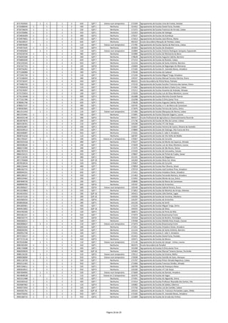 8717433592 1 1 1 3 620 QZP 7 Esteve num temporário 172169 Agrupamento de Escolas Lima de Freitas, Setúbal
8719386044 1 1 1 3 430 QZP 1 Nenhuma 151452 Agrupamento de Escolas Daniel Faria, Paredes
8720736029 1 1 1 3 220 QZP 7 Nenhuma 171372 Agrupamento de Escolas Francisco de Arruda, Lisboa
8724705896 1 1 1 3 410 QZP 1 Nenhuma 152353 Agrupamento de Escolas de Valongo
8729836409 1 1 1 3 400 QZP 6 Nenhuma 170537 Agrupamento de Escolas da Azambuja
8734974601 1 1 1 3 320 QZP 7 Nenhuma 171013 Agrupamento de Escolas José Afonso, Moita
8736328537 1 1 1 3 620 QZP 7 Nenhuma 402163 Escola Secundária Marquês de Pombal, Lisboa
8740978206 1 1 1 3 110 QZP 7 Esteve num temporário 171785 Agrupamento de Escolas Quinta de Marrocos, Lisboa
8743071635 1 1 1 3 620 QZP 4 Nenhuma 161603 Agrupamento de Escolas de Alvaiázere
8754956463 1 1 1 3 110 QZP 1 Esteve num temporário 152894 Agrupamento de Escolas António Rodrigues Sampaio, Esposende
8755018726 1 1 1 3 400 QZP 2 Nenhuma 151890 Agrupamento de Escolas de Moimenta da Beira
8756043589 1 1 1 3 260 QZP 7 Nenhuma 170628 Agrupamento de Escolas Augusto Cabrita, Barreiro
8756892640 1 1 1 3 620 QZP 7 Nenhuma 171153 Agrupamento de Escolas do Restelo, Lisboa
8761235342 1 1 1 3 910 QZP 7 Nenhuma 121216 Agrupamento de Escolas de Santo António, Barreiro
8767547753 1 1 1 3 220 QZP 8 Nenhuma 135604 Agrupamento de Escolas de Reguengos de Monsaraz
8769756392 1 1 1 3 260 QZP 7 Nenhuma 172182 Agrupamento de Escolas Dr. Azevedo Neves, Amadora
8771266984 1 1 1 3 330 QZP 6 Nenhuma 170549 Agrupamento de Escolas do Cadaval
8772341734 1 1 1 3 110 QZP 7 Nenhuma 171244 Agrupamento de Escolas Miguel Torga, Amadora
8773168203 1 1 1 3 260 QZP 8 Nenhuma 135537 Agrupamento de Escolas Manuel Ferreira Patrício, Évora
8773716197 1 1 1 3 410 QZP 7 Nenhuma 403222 Escola Secundária de Pinhal Novo, Palmela
8774482742 1 1 1 3 910 QZP 7 Nenhuma 172133 Agrupamento de Escolas Escultor Francisco dos Santos, Sintra
8774492918 1 1 1 3 110 QZP 7 Nenhuma 171402 Agrupamento de Escolas do Bairro Padre Cruz, Lisboa
8775570297 1 1 1 3 400 QZP 7 Nenhuma 172212 Agrupamento de Escolas Anselmo de Andrade, Almada
8775725053 1 1 1 3 100 QZP 7 Nenhuma 172029 Agrupamento de Escolas Luís de Sttau Monteiro, Loures
8776116948 1 1 1 3 600 QZP 4 Nenhuma 161688 Agrupamento de Escolas Marinha Grande Poente
8777251784 1 1 1 3 220 QZP 1 Nenhuma 152298 Agrupamento de Escolas D.Dinis,Santo Tirso
8780061796 1 1 1 3 620 QZP 7 Nenhuma 170628 Agrupamento de Escolas Augusto Cabrita, Barreiro
8786627147 1 1 1 3 300 QZP 1 Nenhuma 150745 Agrupamento de Escolas n.º 1 de Marco de Canaveses
8789363965 1 1 1 3 350 QZP 7 Nenhuma 171876 Agrupamento de Escolas Ferreira de Castro, Sintra
8811511410 1 1 1 3 110 QZP 7 Esteve num temporário 171360 Agrupamento de Escolas Marquesa de Alorna, Lisboa
8815253491 1 1 1 3 550 QZP 7 Nenhuma 172091 Agrupamento de Escolas Eduardo Gageiro, Loures
8816431148 1 1 1 3 300 QZP 6 Nenhuma 404317 Escola Profissional de Agricultura e Desenvolvimento Rural de
8819079070 1 1 1 3 220 QZP 7 Nenhuma 171736 Agrupamento de Escolas do Alto do Lumiar, Lisboa
8824136761 1 1 1 3 110 QZP 9 Nenhuma 135100 Agrupamento de Escolas nº 2 de Serpa
8829261807 1 1 1 3 430 QZP 3 Nenhuma 153047 Agrupamento de Escolas Ferreira de Castro, Oliveira de Azeméis
8832439514 1 1 1 3 550 QZP 7 Nenhuma 170800 Agrupamento de Escolas de Vialonga, Vila Franca de Xira
8833448487 1 1 1 3 910 QZP 7 Nenhuma 172431 Agrupamento de Escolas D. João V, Amadora
8838741018 1 1 1 3 110 QZP 5 Nenhuma 160787 Agrupamento de Escolas de Vila Velha de Ródão
8851703167 1 1 1 3 100 QZP 6 Esteve em 2 temporários 170367 Agrupamento de Escolas de Coruche
8855925318 1 1 1 3 400 QZP 7 Nenhuma 170227 Agrupamento de Escolas do Monte da Caparica, Almada
8859508169 1 1 1 3 230 QZP 7 Nenhuma 172029 Agrupamento de Escolas Luís de Sttau Monteiro, Loures
8860272300 1 1 1 3 330 QZP 7 Nenhuma 171475 Agrupamento de Escolas de São Bruno, Oeiras
8862787413 1 1 1 3 330 QZP 7 Nenhuma 172250 Agrupamento de Escolas de Carcavelos, Cascais
8866154121 1 1 1 3 910 QZP 7 Nenhuma 170847 Agrupamento de Escolas de Pinhal de Frades, Seixal
8871116704 1 1 1 3 300 QZP 2 Nenhuma 151191 Agrupamento de Escolas de Mogadouro
8871793668 1 1 1 3 510 QZP 10 Nenhuma 145269 Agrupamento de Escolas Silves Sul, Silves
8879918524 1 1 1 3 520 QZP 6 Nenhuma 170367 Agrupamento de Escolas de Coruche
8881256444 1 1 1 3 400 QZP 7 Nenhuma 170859 Agrupamento de Escolas Nun´Álvares, Seixal
8881562715 1 1 1 3 110 QZP 7 Nenhuma 170719 Agrupamento de Escolas José Cardoso Pires, Amadora
8890044241 1 1 1 3 620 QZP 7 Nenhuma 171451 Agrupamento de Escolas Amadora Oeste, Amadora
8891284327 1 1 1 3 550 QZP 7 Nenhuma 171463 Agrupamento de Escolas Fernando Namora, Amadora
8895524462 1 1 1 3 250 QZP 7 Nenhuma 172455 Agrupamento de Escolas Monte da Lua, Sintra
8907848726 1 1 1 3 230 QZP 1 Nenhuma 150836 Agrupamento de Escolas de Marco de Canaveses
8908999760 1 1 1 3 620 QZP 8 Nenhuma 135197 Agrupamento de Escolas de Arronches
8912905627 1 1 1 3 300 QZP 8 Esteve num temporário 135549 Agrupamento de Escolas Gabriel Pereira, Évora
8913229803 1 1 1 3 520 QZP 7 Nenhuma 171852 Agrupamento de Escolas de Moinhos da Arroja, Odivelas
8914014355 1 1 1 3 330 QZP 10 Nenhuma 145415 Agrupamento de Escolas Júlio Dantas, Lagos
8915471520 1 1 1 3 200 QZP 10 Nenhuma 145026 Agrupamento de Escolas de Ferreiras, Albufeira
8925969254 1 1 1 3 330 QZP 8 Nenhuma 135197 Agrupamento de Escolas de Arronches
8938928500 1 1 1 3 290 QZP 5 Nenhuma 161226 Agrupamento de Escolas de Sertã
8941805961 1 1 1 3 420 QZP 7 Nenhuma 172224 Agrupamento de Escolas Miguel Torga, Sintra
8944413002 1 1 1 3 550 QZP 10 Nenhuma 145555 Agrupamento de Escolas de Silves
8954783260 1 1 1 3 120 QZP 4 Nenhuma 160672 Agrupamento de Escolas de Porto de Mós
8955361157 1 1 1 3 910 QZP 7 Nenhuma 171074 Agrupamento de Escolas Braamcamp Freire
8960192775 1 1 1 3 520 QZP 8 Nenhuma 135318 Agrupamento de Escolas do Bonfim, Portalegre
8965069521 1 1 1 3 520 QZP 7 Nenhuma 170768 Agrupamento de Escolas Matilde Rosa Araújo, Cascais
8965896657 1 1 1 3 110 QZP 7 Esteve num temporário 171074 Agrupamento de Escolas Braamcamp Freire
8966455034 1 1 1 3 330 QZP 7 Nenhuma 171451 Agrupamento de Escolas Amadora Oeste, Amadora
8968394393 1 1 1 3 520 QZP 7 Nenhuma 121216 Agrupamento de Escolas de Santo António, Barreiro
8969952748 1 1 1 3 330 QZP 7 Nenhuma 172431 Agrupamento de Escolas D. João V, Amadora
8975720217 1 1 1 3 410 QZP 1 Nenhuma 151452 Agrupamento de Escolas Daniel Faria, Paredes
8977572118 1 1 1 3 410 QZP 9 Nenhuma 135471 Agrupamento de Escolas de Moura
8979326386 1 1 1 3 110 QZP 7 Esteve num temporário 171130 Agrupamento de Escolas de Catujal ‐ Unhos, Loures
8981465304 1 1 1 3 410 QZP 1 Nenhuma 402473 Escola Secundária de Penafiel
8981720088 1 1 1 3 420 QZP 1 Nenhuma 152298 Agrupamento de Escolas D.Dinis,Santo Tirso
8982039929 1 1 1 3 430 QZP 10 Nenhuma 145464 Agrupamento de Escolas Manuel Teixeira Gomes, Portimão
8986134195 1 1 1 3 510 QZP 6 Esteve num temporário 170112 Agrupamento de Escolas da Ericeira, Mafra
8989938090 1 1 1 3 910 QZP 6 Esteve num temporário 170598 Agrupamento de Escolas Damião de Goes, Alenquer
8991118739 1 1 1 3 550 QZP 7 Nenhuma 171797 Agrupamento de Escolas Pintor Almada Negreiros, Lisboa
8992511302 1 1 1 3 910 QZP 7 Nenhuma 172406 Agrupamento de Escolas Francisco Simões, Almada
8997194011 1 1 1 3 550 QZP 5 Nenhuma 160799 Agrupamento de Escolas de Proença‐a‐Nova
9005810912 1 1 1 3 910 QZP 9 Nenhuma 135100 Agrupamento de Escolas nº 2 de Serpa
9007694995 1 1 1 3 520 QZP 7 Esteve num temporário 171669 Agrupamento de Escolas da Damaia, Amadora
9014848528 1 1 1 3 110 QZP 3 Esteve em 2 temporários 161070 Agrupamento de Escolas de Vagos
9022312488 1 1 1 3 520 QZP 7 Nenhuma 171591 Agrupamento de Escolas do Algueirão, Sintra
9032365533 1 1 1 3 420 QZP 7 Nenhuma 171414 Agrupamento de Escolas Professor Reynaldo dos Santos, Vila
9034687902 1 1 1 3 110 QZP 9 Nenhuma 135082 Agrupamento de Escolas de Sabóia, Odemira
9039371954 1 1 1 3 320 QZP 7 Nenhuma 171750 Agrupamento de Escolas Luís de Camões, Lisboa
9044581791 1 1 1 3 420 QZP 10 Nenhuma 145543 Agrupamento de Escolas Dr. Francisco Fernandes Lopes, Olhão
9044750445 1 1 1 3 910 QZP 7 Nenhuma 172182 Agrupamento de Escolas Dr. Azevedo Neves, Amadora
9045180723 1 1 1 3 910 QZP 6 Nenhuma 121009 Agrupamento de Escolas de Arruda dos Vinhos
Página 26 de 29
 