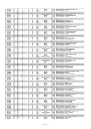 9358735783 1 1 1 3 420 QZP 7 Nenhuma 171414 Agrupamento de Escolas Professor Reynaldo dos Santos, Vila
9371326638 1 1 1 3 410 QZP 3 Nenhuma 151634 Agrupamento de Escolas de Arouca
9376136675 1 1 1 3 430 QZP 10 Nenhuma 145415 Agrupamento de Escolas Júlio Dantas, Lagos
9384348309 1 1 1 3 230 QZP 7 Esteve num temporário 172200 Agrupamento de Escolas Professor Ruy Luís Gomes, Almada
9393127468 1 1 1 3 110 QZP 7 Esteve num temporário 171530 Agrupamento de Escolas de Mem Martins, Sintra
9393550352 1 1 1 3 220 QZP 7 Nenhuma 171797 Agrupamento de Escolas Pintor Almada Negreiros, Lisboa
9406180863 1 1 1 3 420 QZP 2 Nenhuma 151907 Agrupamento de Escolas de Resende
9407796183 1 1 1 3 110 QZP 1 Nenhuma 152109 Agrupamento de Escolas de Matosinhos
9410364469 1 1 1 3 330 QZP 7 Nenhuma 171402 Agrupamento de Escolas do Bairro Padre Cruz, Lisboa
9412477554 1 1 1 3 220 QZP 1 Nenhuma 152298 Agrupamento de Escolas D.Dinis,Santo Tirso
9415975601 1 1 1 3 220 QZP 7 Nenhuma 172091 Agrupamento de Escolas Eduardo Gageiro, Loures
9417616897 1 1 1 3 520 QZP 10 Nenhuma 145269 Agrupamento de Escolas Silves Sul, Silves
9418113929 1 1 1 3 520 QZP 7 Nenhuma 121216 Agrupamento de Escolas de Santo António, Barreiro
9420809250 1 1 1 3 400 QZP 9 Nenhuma 130229 Agrupamento de Escolas de Almodôvar
9422867533 1 1 1 3 410 QZP 6 Nenhuma 170963 Agrupamento de Escolas Henriques Nogueira, Torres Vedras
9425516251 1 1 1 3 300 QZP 4 Nenhuma 161238 Agrupamento de Escolas de Arganil
9431097117 1 1 1 3 620 QZP 3 Nenhuma 401626 Escola Secundária Emídio Navarro, Viseu
9445660196 1 1 1 3 110 QZP 9 Esteve num temporário 135367 Agrupamento de Escolas de Aljustrel
9445911806 1 1 1 3 550 QZP 10 Nenhuma 145373 Agrupamento de Escolas José Belchior Viegas, São Brás de
9447410987 1 1 1 3 620 QZP 2 Nenhuma 152766 Agrupamento de Escolas Dr. Bento da Cruz, Montalegre
9449911428 1 1 1 3 620 QZP 6 Nenhuma 170549 Agrupamento de Escolas do Cadaval
9449973717 1 1 1 3 550 QZP 10 Nenhuma 145555 Agrupamento de Escolas de Silves
9454984721 1 1 1 3 910 QZP 1 Nenhuma 150939 Agrupamento de Escolas de Vale do Tamel, Barcelos
9455813750 1 1 1 3 430 QZP 1 Nenhuma 152882 Agrupamento de Escolas de Fafe
9456098397 1 1 1 3 910 QZP 7 Nenhuma 170719 Agrupamento de Escolas José Cardoso Pires, Amadora
9459115918 1 1 1 3 220 QZP 1 Nenhuma 150940 Agrupamento de Escolas Rosa Ramalho, Barcelos
9460431569 1 1 1 3 510 QZP 7 Nenhuma 171955 Agrupamento de Escolas Nuno Gonçalves, Lisboa
9461571739 1 1 1 3 520 QZP 7 Nenhuma 171177 Agrupamento de Escolas Professor Lindley Cintra ‐ Lumiar, Lisboa
9462796882 1 1 1 3 910 QZP 7 Nenhuma 170744 Agrupamento de Escolas Pioneiros da Aviação Portuguesa,
9462904138 1 1 1 3 420 QZP 6 Nenhuma 170124 Agrupamento de Escolas de Constância
9465377090 1 1 1 3 910 QZP 7 Nenhuma 170872 Agrupamento de Escolas Pedro Eanes Lobato, Seixal
9466691813 1 1 1 3 110 QZP 7 Nenhuma 171463 Agrupamento de Escolas Fernando Namora, Amadora
9468015793 1 1 1 3 910 QZP 7 Esteve num temporário 171130 Agrupamento de Escolas de Catujal ‐ Unhos, Loures
9475938397 1 1 1 3 110 QZP 7 Nenhuma 172418 Agrupamento de Escolas Poeta Joaquim Serra, Montijo
9477326879 1 1 1 3 290 QZP 1 Nenhuma 401997 Escola Secundária José Régio, Vila do Conde
9480540452 1 1 1 3 500 QZP 7 Nenhuma 171384 Agrupamento de Escolas D. Dinis, Lisboa
9484488811 1 1 1 3 520 QZP 8 Nenhuma 135252 Agrupamento de Escolas nº 3 de Elvas
9493806707 1 1 1 3 110 QZP 7 Nenhuma 171797 Agrupamento de Escolas Pintor Almada Negreiros, Lisboa
9500355248 1 1 1 3 620 QZP 5 Nenhuma 161925 Agrupamento de Escolas de Seia
9501111296 1 1 1 3 100 QZP 10 Esteve num temporário 145026 Agrupamento de Escolas de Ferreiras, Albufeira
9505001444 1 1 1 3 100 QZP 7 Esteve num temporário 171890 Agrupamento de Escolas Visconde de Juromenha, Sintra
9507099174 1 1 1 3 110 QZP 9 Nenhuma 135033 Agrupamento de Escolas de Castro Verde
9510364150 1 1 1 3 110 QZP 6 Esteve em 2 temporários 172480 Agrupamento de Escolas de Cister de Alcobaça, Alcobaça
9511035118 1 1 1 3 430 QZP 10 Nenhuma 145415 Agrupamento de Escolas Júlio Dantas, Lagos
9518421714 1 1 1 3 620 QZP 1 Nenhuma 400828 Escola Secundária de Amarante
9519502491 1 1 1 3 300 QZP 7 Nenhuma 170914 Agrupamento de Escolas de Sampaio, Sesimbra
9523946021 1 1 1 3 400 QZP 1 Nenhuma 404184 Escola Artística Soares dos Reis, Porto
9526465075 1 1 1 3 330 QZP 7 Nenhuma 172091 Agrupamento de Escolas Eduardo Gageiro, Loures
9527533201 1 1 1 3 400 QZP 6 Nenhuma 170665 Agrupamento de Escolas de Salvaterra de Magos
9529394713 1 1 1 3 260 QZP 7 Nenhuma 172388 Agrupamento de Escolas Boa Água, Sesimbra
9533552557 1 1 1 3 120 QZP 7 Nenhuma 171580 Agrupamento de Escolas Lapiás, Sintra
9536771012 1 1 1 3 520 QZP 7 Nenhuma 170811 Agrupamento de Escolas Pedro Jacques de Magalhães, Vila Franca
9541806430 1 1 1 3 330 QZP 1 Nenhuma 151099 Agrupamento de Escolas de Amarante
9544031456 1 1 1 3 910 QZP 7 Nenhuma 171130 Agrupamento de Escolas de Catujal ‐ Unhos, Loures
9552669723 1 1 1 3 620 QZP 6 Nenhuma 170367 Agrupamento de Escolas de Coruche
9553748139 1 1 1 3 910 QZP 7 Nenhuma 172182 Agrupamento de Escolas Dr. Azevedo Neves, Amadora
9555351694 1 1 1 3 110 QZP 2 Esteve em 2 temporários 150666 Agrupamento de Escolas de Vila Pouca de Aguiar ‐ Sul
9561356910 1 1 1 3 110 QZP 9 Nenhuma 135070 Agrupamento de Escolas de Colos, Odemira
9561412314 1 1 1 3 500 QZP 7 Nenhuma 171463 Agrupamento de Escolas Fernando Namora, Amadora
9563316185 1 1 1 3 510 QZP 7 Nenhuma 171712 Agrupamento de Escolas de Santa Maria dos Olivais, Lisboa
9572043269 1 1 1 3 300 QZP 7 Nenhuma 403209 Escola Secundária da Amora, Seixal
9576470285 1 1 1 3 120 QZP 7 Nenhuma 172420 Agrupamento de Escolas Eça de Queirós, Lisboa
9582386266 1 1 1 3 550 QZP 7 Nenhuma 171049 Agrupamento de Escolas de Azeitão, Setúbal
9592637806 1 1 1 3 220 QZP 7 Nenhuma 170264 Agrupamento de Escolas Almeida Garrett, Amadora
9595387126 1 1 1 3 550 QZP 1 Nenhuma 152262 Agrupamento de Escolas de Aver‐o‐Mar, Póvoa de Varzim
9600603375 1 1 1 3 520 QZP 7 Nenhuma 170264 Agrupamento de Escolas Almeida Garrett, Amadora
9612322848 1 1 1 3 510 QZP 1 Nenhuma 150216 Agrupamento de Escolas de Vale de Ovil, Baião
9615002879 1 1 1 3 430 QZP 7 Nenhuma 171608 Agrupamento de Escolas Agualva Mira Sintra, Sintra
9617520540 1 1 1 3 550 QZP 6 Nenhuma 401419 Escola Secundária Dr. Augusto César da Silva Ferreira, Rio Maior
9619004655 1 1 1 3 410 QZP 10 Nenhuma 145543 Agrupamento de Escolas Dr. Francisco Fernandes Lopes, Olhão
9620440498 1 1 1 3 230 QZP 7 Nenhuma 171402 Agrupamento de Escolas do Bairro Padre Cruz, Lisboa
9621847737 1 1 1 3 550 QZP 4 Nenhuma 160349 Agrupamento de Escolas de Marrazes, Leiria
9622222773 1 1 1 3 200 QZP 7 Nenhuma 171232 Agrupamento de Escolas Cardoso Lopes, Amadora
9634477550 1 1 1 3 330 QZP 7 Nenhuma 171888 Agrupamento de Escolas Professor Agostinho da Silva, Sintra
9641387456 1 1 1 3 110 QZP 7 Nenhuma 171736 Agrupamento de Escolas do Alto do Lumiar, Lisboa
9642012162 1 1 1 3 300 QZP 6 Nenhuma 170331 Agrupamento de Escolas de Samora Correia, Benavente
9642418738 1 1 1 3 400 QZP 1 Nenhuma 150216 Agrupamento de Escolas de Vale de Ovil, Baião
9646330908 1 1 1 3 400 QZP 10 Nenhuma 145336 Agrupamento de Escolas Drª Laura Ayres, Loulé
9647945302 1 1 1 3 120 QZP 7 Nenhuma 171219 Agrupamento de Escolas António Sérgio, Sintra
9652469726 1 1 1 3 910 QZP 7 Esteve num temporário 172078 Agrupamento de Escolas de Santa Iria de Azóia, Loures
9662518193 1 1 1 3 260 QZP 7 Nenhuma 170781 Agrupamento de Escolas Póvoa de Santa Iria, Vila Franca de Xira
9664037990 1 1 1 3 620 QZP 6 Nenhuma 170239 Agrupamento de Escolas Rafael Bordalo Pinheiro, Caldas da
9673758638 1 1 1 3 560 QZP 9 Nenhuma 404330 Escola Profissional de Desenvolvimento Rural de Serpa
9680175847 1 1 1 3 330 QZP 1 Esteve num temporário 401687 Escola Secundária de Felgueiras
9683907202 1 1 1 3 110 QZP 7 Nenhuma 170781 Agrupamento de Escolas Póvoa de Santa Iria, Vila Franca de Xira
9687746270 1 1 1 3 910 QZP 7 Esteve num temporário 171876 Agrupamento de Escolas Ferreira de Castro, Sintra
9688432628 1 1 1 3 100 QZP 7 Nenhuma 170732 Agrupamento de Escolas de Cascais
9690442376 1 1 1 3 100 QZP 1 Esteve em 2 temporários 151142 Agrupamento de Escolas Tomaz Pelayo, Santo Tirso
9690526618 1 1 1 3 350 QZP 10 Nenhuma 145464 Agrupamento de Escolas Manuel Teixeira Gomes, Portimão
9699772204 1 1 1 3 550 QZP 7 Nenhuma 171049 Agrupamento de Escolas de Azeitão, Setúbal
9699805102 1 1 1 3 540 QZP 6 Nenhuma 120960 Agrupamento de Escolas de Ourém
Página 28 de 29
 