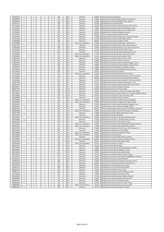 9702842417 1 1 1 3 410 QZP 1 Nenhuma 401687 Escola Secundária de Felgueiras
9705699658 1 1 1 3 550 QZP 6 Nenhuma 170616 Agrupamento de Escolas de São Gonçalo, Torres Vedras
9706960236 1 1 1 3 520 QZP 6 Nenhuma 170598 Agrupamento de Escolas Damião de Goes, Alenquer
9707411473 1 1 1 3 400 QZP 4 Nenhuma 161238 Agrupamento de Escolas de Arganil
9707734922 1 1 1 3 400 QZP 1 Nenhuma 152390 Agrupamento de Escolas D. Afonso Sanches, Vila do Conde
9711935201 1 1 1 3 200 QZP 7 Nenhuma 172029 Agrupamento de Escolas Luís de Sttau Monteiro, Loures
9713804872 1 1 1 3 260 QZP 1 Nenhuma 150873 Agrupamento de Escolas Fontes Pereira de Melo, Porto
9714106931 1 1 1 3 500 QZP 9 Nenhuma 135501 Agrupamento de Escolas de Santiago do Cacém
9715791921 1 1 1 3 420 QZP 5 Nenhuma 401092 Escola Secundária Campos de Melo, Covilhã
9722878344 1 1 1 3 620 QZP 7 Nenhuma 172200 Agrupamento de Escolas Professor Ruy Luís Gomes, Almada
9725013026 1 1 1 3 420 QZP 7 Nenhuma 172169 Agrupamento de Escolas Lima de Freitas, Setúbal
9733939064 1 1 1 3 400 QZP 5 Nenhuma 401092 Escola Secundária Campos de Melo, Covilhã
9734268880 1 1 1 3 510 QZP 7 Esteve num temporário 171803 Agrupamento de Escolas de Carnaxide ‐ Portela, Oeiras
9734611321 1 1 1 3 550 QZP 1 Nenhuma 152262 Agrupamento de Escolas de Aver‐o‐Mar, Póvoa de Varzim
9736974820 1 1 1 3 300 QZP 7 Nenhuma 171864 Agrupamento de Escolas do Forte da Casa, Vila Franca de Xira
9737566025 1 1 1 3 910 QZP 7 Nenhuma 171736 Agrupamento de Escolas do Alto do Lumiar, Lisboa
9741479131 1 1 1 3 620 QZP 7 Nenhuma 171141 Agrupamento de Escolas de Portela e Moscavide, Loures
9741983964 1 1 1 3 240 QZP 7 Esteve num temporário 172078 Agrupamento de Escolas de Santa Iria de Azóia, Loures
9747626055 1 1 1 3 110 QZP 7 Esteve num temporário 172121 Agrupamento de Escolas de Queluz‐Belas, Sintra
9748232042 1 1 1 3 910 QZP 7 Nenhuma 171165 Agrupamento de Escolas Patrício Prazeres, Lisboa
9748375331 1 1 1 3 290 QZP 2 Nenhuma 150680 Agrupamento de Escolas D. Afonso III, Vinhais
9748943887 1 1 1 3 300 QZP 7 Nenhuma 172042 Agrupamento de Escolas General Humberto Delgado, Loures
9753840233 1 1 1 3 300 QZP 6 Nenhuma 170963 Agrupamento de Escolas Henriques Nogueira, Torres Vedras
9755204741 1 1 1 3 500 QZP 7 Nenhuma 170823 Agrupamento de Escolas Michel Giacometti, Sesimbra
9757850632 1 1 1 3 420 QZP 7 Nenhuma 170800 Agrupamento de Escolas de Vialonga, Vila Franca de Xira
9761134520 1 1 1 3 620 QZP 5 Nenhuma 161561 Agrupamento de Escolas de Trancoso
9775123933 1 1 1 3 620 QZP 6 Esteve num temporário 170501 Agrupamento de Escolas Marinhas do Sal, Rio Maior
9775542405 1 1 1 3 300 QZP 7 Nenhuma 170781 Agrupamento de Escolas Póvoa de Santa Iria, Vila Franca de Xira
9777864922 1 1 1 3 110 QZP 9 Nenhuma 130333 Agrupamento de Escolas de Vila Nova de Milfontes, Odemira
9782443530 1 1 1 3 620 QZP 7 Nenhuma 170781 Agrupamento de Escolas Póvoa de Santa Iria, Vila Franca de Xira
9784577585 1 1 1 3 510 QZP 7 Nenhuma 171141 Agrupamento de Escolas de Portela e Moscavide, Loures
9806617029 1 1 1 3 260 QZP 1 Nenhuma 150320 Agrupamento de Escolas Gonçalo Sampaio, Póvoa de Lanhoso
9808208711 1 1 1 3 520 QZP 7 Nenhuma 171669 Agrupamento de Escolas da Damaia, Amadora
9808257097 1 1 1 3 420 QZP 8 Nenhuma 135410 Agrupamento de Escolas de Vendas Novas
9810210736 1 1 1 3 300 QZP 10 Nenhuma 145543 Agrupamento de Escolas Dr. Francisco Fernandes Lopes, Olhão
9815289551 1 1 1 3 910 QZP 6 Nenhuma 172364 Agrupamento de Escolas Joaquim Inácio da Cruz Sobral, Sobral do Monte
9817418081 1 1 1 3 300 QZP 10 Nenhuma 145178 Agrupamento de Escolas Eng. Duarte Pacheco, Loulé
9829894002 1 1 1 3 620 QZP 7 Nenhuma 172431 Agrupamento de Escolas D. João V, Amadora
9831000684 1 1 1 3 100 QZP 1 Esteve num temporário 152584 Agrupamento de Escolas de Valdevez, Arcos de Valdevez
9831646010 1 1 1 3 100 QZP 1 Esteve num temporário 150964 Agrupamento de Escolas de Trigal de Santa Maria, Braga
9832585465 1 1 1 3 910 QZP 7 Nenhuma 172042 Agrupamento de Escolas General Humberto Delgado, Loures
9833999212 1 1 1 3 330 QZP 7 Nenhuma 171037 Agrupamento de Escolas Ordem de Santiago, Setúbal
9836279334 1 1 1 3 910 QZP 7 Nenhuma 400221 Escola Secundária Gago Coutinho, Alverca do Ribatejo, Vila Franca
9838802689 1 1 1 3 100 QZP 6 Esteve num temporário 120996 Agrupamento de Escolas Visconde de Chanceleiros, Alenquer
9841825368 1 1 1 3 500 QZP 7 Nenhuma 171608 Agrupamento de Escolas Agualva Mira Sintra, Sintra
9844316219 1 1 1 3 910 QZP 6 Nenhuma 170069 Agrupamento de Escolas do Sardoal
9851508047 1 1 1 3 910 QZP 7 Esteve num temporário 172029 Agrupamento de Escolas Luís de Sttau Monteiro, Loures
9853619083 1 1 1 3 910 QZP 7 Nenhuma 172182 Agrupamento de Escolas Dr. Azevedo Neves, Amadora
9854857824 1 1 1 3 420 QZP 7 Nenhuma 172250 Agrupamento de Escolas de Carcavelos, Cascais
9855726502 1 1 1 3 110 QZP 1 Esteve num temporário 152894 Agrupamento de Escolas António Rodrigues Sampaio, Esposende
9856070287 1 1 1 3 110 QZP 7 Esteve num temporário 171980 Agrupamento de Escolas de São Julião da Barra, Oeiras
9856172977 1 1 1 3 910 QZP 7 Nenhuma 171864 Agrupamento de Escolas do Forte da Casa, Vila Franca de Xira
9864413023 1 1 1 3 620 QZP 7 Nenhuma 171256 Agrupamento de Escolas Luísa Todi, Setúbal
9870128688 1 1 1 3 430 QZP 1 Esteve num temporário 150241 Agrupamento de Escolas Sá de Miranda, Braga
9870599834 1 1 1 3 110 QZP 4 Esteve num temporário 160192 Agrupamento de Escolas de Góis
9873500332 1 1 1 3 100 QZP 7 Nenhuma 170938 Agrupamento de Escolas Emídio Navarro, Almada
9875550035 1 1 1 3 230 QZP 1 Esteve em 2 temporários 152481 Agrupamento de Escolas de Canelas, Vila Nova de Gaia
9876091905 1 1 1 3 520 QZP 10 Nenhuma 145476 Agrupamento de Escolas Poeta António Aleixo
9878945049 1 1 1 3 330 QZP 7 Esteve num temporário 170732 Agrupamento de Escolas de Cascais
9881070341 1 1 1 3 290 QZP 3 Nenhuma 161070 Agrupamento de Escolas de Vagos
9881745969 1 1 1 3 520 QZP 6 Nenhuma 170653 Agrupamento de Escolas Dr. Ginestal Machado, Santarém
9885268952 1 1 1 3 400 QZP 3 Nenhuma 160003 Agrupamento de Escolas de Albergaria‐a‐Velha
9887181994 1 1 1 3 620 QZP 10 Nenhuma 145476 Agrupamento de Escolas Poeta António Aleixo
9904102465 1 1 1 3 910 QZP 7 Nenhuma 171736 Agrupamento de Escolas do Alto do Lumiar, Lisboa
9911133133 1 1 1 3 550 QZP 7 Nenhuma 170811 Agrupamento de Escolas Pedro Jacques de Magalhães, Vila Franca
9914391214 1 1 1 3 110 QZP 9 Nenhuma 135070 Agrupamento de Escolas de Colos, Odemira
9940631499 1 1 1 3 300 QZP 7 Nenhuma 172261 Agrupamento de Escolas Frei Gonçalo de Azevedo, Cascais
9953365326 1 1 1 3 620 QZP 5 Nenhuma 162024 Agrupamento de Escolas Nuno Álvares, Castelo Branco
9956375055 1 1 1 3 550 QZP 7 Nenhuma 172455 Agrupamento de Escolas Monte da Lua, Sintra
9964457111 1 1 1 3 600 QZP 2 Nenhuma 152754 Agrupamento de Escolas de Mondim de Basto
9968445428 1 1 1 3 350 QZP 7 Nenhuma 171384 Agrupamento de Escolas D. Dinis, Lisboa
9968967211 1 1 1 3 600 QZP 7 Nenhuma 170835 Agrupamento de Escolas de Vale de Milhaços, Seixal
9971734400 1 1 1 3 110 QZP 7 Nenhuma 171487 Agrupamento de Escolas de Carnaxide, Oeiras
9980726962 1 1 1 3 300 QZP 7 Nenhuma 171906 Agrupamento de Escolas Adelaide Cabette, Odivelas
9980840609 1 1 1 3 110 QZP 7 Nenhuma 172352 Agrupamento de Escolas Alfredo da Silva, Barreiro
9983946777 1 1 1 3 260 QZP 1 Nenhuma 150861 Agrupamento de Escolas de Lordelo, Paredes
9995852284 1 1 1 3 110 QZP 7 Nenhuma 171736 Agrupamento de Escolas do Alto do Lumiar, Lisboa
9998890136 1 1 1 3 910 QZP 7 Esteve num temporário 171736 Agrupamento de Escolas do Alto do Lumiar, Lisboa
9999824048 1 1 1 3 300 QZP 1 Nenhuma 152572 Agrupamento de Escolas de Pinheiro, Penafiel
Página 29 de 29
 