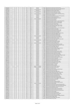 1641164182 1 1 1 3 330 QZP 7 Nenhuma 121216 Agrupamento de Escolas de Santo António, Barreiro
1653340665 1 1 1 3 520 QZP 6 Nenhuma 172364 Agrupamento de Escolas Joaquim Inácio da Cruz Sobral, Sobral do
1656678519 1 1 1 3 910 QZP 7 Esteve num temporário 121216 Agrupamento de Escolas de Santo António, Barreiro
1662712898 1 1 1 3 200 QZP 7 Nenhuma 171049 Agrupamento de Escolas de Azeitão, Setúbal
1664378030 1 1 1 3 100 QZP 7 Esteve num temporário 170938 Agrupamento de Escolas Emídio Navarro, Almada
1669136574 1 1 1 3 400 QZP 6 Nenhuma 170562 Agrupamento de Escolas Sá da Bandeira, Santarém
1671849906 1 1 1 3 110 QZP 7 Esteve num temporário 171116 Agrupamento de Escolas de Camarate ‐ D. Nuno Álvares Pereira,
1675014892 1 1 1 3 420 QZP 1 Nenhuma 401687 Escola Secundária de Felgueiras
1677114622 1 1 1 3 200 QZP 7 Nenhuma 170781 Agrupamento de Escolas Póvoa de Santa Iria, Vila Franca de Xira
1681010836 1 1 1 3 100 QZP 7 Nenhuma 171074 Agrupamento de Escolas Braamcamp Freire
1681513811 1 1 1 3 430 QZP 6 Nenhuma 170598 Agrupamento de Escolas Damião de Goes, Alenquer
1685691145 1 1 1 3 110 QZP 6 Esteve num temporário 171293 Agrupamento de Escolas de Almeirim
1688111875 1 1 1 3 620 QZP 6 Nenhuma 170306 Agrupamento de Escolas da Nazaré
1691588962 1 1 1 3 200 QZP 7 Nenhuma 171116 Agrupamento de Escolas de Camarate ‐ D. Nuno Álvares Pereira,
1692101439 1 1 1 3 500 QZP 6 Nenhuma 170379 Agrupamento de Escolas D. Sancho I ‐ Pontével, Cartaxo
1694491048 1 1 1 3 400 QZP 7 Nenhuma 172418 Agrupamento de Escolas Poeta Joaquim Serra, Montijo
1694526178 1 1 1 3 400 QZP 2 Nenhuma 152699 Agrupamento de Escolas D.Sancho II, Alijó
1697959369 1 1 1 3 620 QZP 7 Nenhuma 172029 Agrupamento de Escolas Luís de Sttau Monteiro, Loures
1701020882 1 1 1 3 400 QZP 7 Nenhuma 401729 Escola Secundária Fernão Mendes Pinto, Pragal , Almada
1704433614 1 1 1 3 220 QZP 6 Nenhuma 171505 Agrupamento de Escolas de Mafra
1710353538 1 1 1 3 620 QZP 7 Nenhuma 171116 Agrupamento de Escolas de Camarate ‐ D. Nuno Álvares Pereira,
1715869648 1 1 1 3 350 QZP 6 Nenhuma 170112 Agrupamento de Escolas da Ericeira, Mafra
1718211953 1 1 1 3 420 QZP 10 Nenhuma 145178 Agrupamento de Escolas Eng. Duarte Pacheco, Loulé
1719768188 1 1 1 3 520 QZP 1 Nenhuma 150939 Agrupamento de Escolas de Vale do Tamel, Barcelos
1723230812 1 1 1 3 510 QZP 1 Nenhuma 150216 Agrupamento de Escolas de Vale de Ovil, Baião
1724870629 1 1 1 3 620 QZP 7 Nenhuma 171888 Agrupamento de Escolas Professor Agostinho da Silva, Sintra
1725169584 1 1 1 3 510 QZP 7 Nenhuma 172091 Agrupamento de Escolas Eduardo Gageiro, Loures
1728770394 1 1 1 3 910 QZP 4 Nenhuma 161688 Agrupamento de Escolas Marinha Grande Poente
1731102712 1 1 1 3 110 QZP 1 Esteve num temporário 150710 Agrupamento de Escolas Gonçalo Nunes, Barcelos
1733589627 1 1 1 3 600 QZP 6 Nenhuma 170331 Agrupamento de Escolas de Samora Correia, Benavente
1741946514 1 1 1 3 350 QZP 7 Nenhuma 170677 Agrupamento de Escolas Ibn Mucana, Cascais
1742276091 1 1 1 3 200 QZP 7 Nenhuma 171888 Agrupamento de Escolas Professor Agostinho da Silva, Sintra
1742889948 1 1 1 3 110 QZP 1 Esteve em 2 temporários 150400 Agrupamento de Escolas do Viso, Porto
1746071982 1 1 1 3 620 QZP 7 Nenhuma 400105 Escola Secundária Dom Manuel Martins, Setúbal
1748255886 1 1 1 3 500 QZP 7 Nenhuma 170914 Agrupamento de Escolas de Sampaio, Sesimbra
1749682435 1 1 1 3 110 QZP 10 Esteve num temporário 145099 Agrupamento de Escolas João de Deus, Faro
1754845657 1 1 1 3 330 QZP 6 Nenhuma 171323 Agrupamento de Escolas Marcelino Mesquita do Cartaxo
1759770876 1 1 1 3 620 QZP 8 Nenhuma 404391 Escola Profissional de Desenvolvimento Rural de Alter do Chão
1764901312 1 1 1 3 430 QZP 7 Nenhuma 172224 Agrupamento de Escolas Miguel Torga, Sintra
1768001812 1 1 1 3 510 QZP 1 Nenhuma 151555 Agrupamento de Escolas de Vilela, Paredes
1769699104 1 1 1 3 620 QZP 10 Nenhuma 145373 Agrupamento de Escolas José Belchior Viegas, São Brás de
1774472570 1 1 1 3 620 QZP 1 Nenhuma 150162 Agrupamento de Escolas de Cabeceiras de Basto
1776922735 1 1 1 3 410 QZP 7 Nenhuma 121198 Agrupamento de Escolas de Alcochete
1778162673 1 1 1 3 260 QZP 7 Nenhuma 172078 Agrupamento de Escolas de Santa Iria de Azóia, Loures
1784376892 1 1 1 3 620 QZP 7 Nenhuma 170770 Agrupamento de Escolas Alves Redol, Vila Franca de Xira
1790918820 1 1 1 3 500 QZP 7 Nenhuma 172169 Agrupamento de Escolas Lima de Freitas, Setúbal
1793210772 1 1 1 3 420 QZP 6 Nenhuma 170598 Agrupamento de Escolas Damião de Goes, Alenquer
1795953330 1 1 1 3 100 QZP 9 Nenhuma 135446 Agrupamento de Escolas de Cercal do Alentejo, Santiago do Cacém
1797344846 1 1 1 3 400 QZP 7 Nenhuma 171700 Agrupamento de Escolas das Laranjeiras, Lisboa
1798163985 1 1 1 3 290 QZP 3 Nenhuma 151609 Agrupamento de Escolas de Loureiro, Oliveira de Azeméis
1798182289 1 1 1 3 620 QZP 8 Nenhuma 135215 Agrupamento de Escolas de Campo Maior
1807517241 1 1 1 3 100 QZP 7 Nenhuma 170719 Agrupamento de Escolas José Cardoso Pires, Amadora
1808969499 1 1 1 3 200 QZP 7 Nenhuma 171773 Agrupamento de Escolas de Benfica, Lisboa
1809247950 1 1 1 3 600 QZP 7 Nenhuma 171190 Agrupamento de Escolas Fernando Pessoa, Lisboa
1811661580 1 1 1 3 400 QZP 7 Nenhuma 171608 Agrupamento de Escolas Agualva Mira Sintra, Sintra
1815234369 1 1 1 3 330 QZP 10 Nenhuma 145427 Agrupamento de Escolas Gil Eanes, Lagos
1816417181 1 1 1 3 620 QZP 8 Nenhuma 135240 Agrupamento de Escolas n.º 1 de Elvas
1818231344 1 1 1 3 620 QZP 6 Nenhuma 170537 Agrupamento de Escolas da Azambuja
1821025245 1 1 1 3 220 QZP 1 Esteve em 2 temporários 151970 Agrupamento de Escolas de Valbom, Gondomar
1825547548 1 1 1 3 910 QZP 7 Esteve num temporário 171256 Agrupamento de Escolas Luísa Todi, Setúbal
1825558604 1 1 1 3 410 QZP 1 Nenhuma 152316 Agrupamento de Escolas da Trofa
1834492726 1 1 1 3 120 QZP 1 Nenhuma 150587 Agrupamento de Escolas de Muralhas do Minho, Valença
1840292903 1 1 1 3 430 QZP 1 Nenhuma 403374 Escola Secundária de Paços de Ferreira
1848879709 1 1 1 3 110 QZP 7 Nenhuma 171219 Agrupamento de Escolas António Sérgio, Sintra
1855450143 1 1 1 3 350 QZP 2 Nenhuma 402564 Escola Secundária Professor Doutor Flávio F. Pinto Resende,
1858439906 1 1 1 3 620 QZP 7 Nenhuma 171360 Agrupamento de Escolas Marquesa de Alorna, Lisboa
1869428919 1 1 1 3 230 QZP 7 Nenhuma 172029 Agrupamento de Escolas Luís de Sttau Monteiro, Loures
1875204164 1 1 1 3 520 QZP 7 Nenhuma 172121 Agrupamento de Escolas de Queluz‐Belas, Sintra
1885064624 1 1 1 3 500 QZP 7 Nenhuma 121216 Agrupamento de Escolas de Santo António, Barreiro
1889425338 1 1 1 3 400 QZP 7 Nenhuma 171037 Agrupamento de Escolas Ordem de Santiago, Setúbal
1890157104 1 1 1 3 540 QZP 2 Nenhuma 150575 Agrupamento de Escolas Dr. Ramiro Salgado, Torre de Moncorvo
1890187445 1 1 1 3 400 QZP 8 Nenhuma 135215 Agrupamento de Escolas de Campo Maior
1892902400 1 1 1 3 620 QZP 8 Nenhuma 130291 Agrupamento de Escolas de Nisa
1894849396 1 1 1 3 400 QZP 1 Nenhuma 150162 Agrupamento de Escolas de Cabeceiras de Basto
1897294964 1 1 1 3 110 QZP 10 Nenhuma 145373 Agrupamento de Escolas José Belchior Viegas, São Brás de
1898786372 1 1 1 3 110 QZP 4 Esteve num temporário 161238 Agrupamento de Escolas de Arganil
1902439899 1 1 1 3 510 QZP 7 Nenhuma 170781 Agrupamento de Escolas Póvoa de Santa Iria, Vila Franca de Xira
1905509138 1 1 1 3 230 QZP 1 Nenhuma 152092 Agrupamento de Escolas Engº Fernando Pinto de Oliveira, Matosinhos
1907607749 1 1 1 3 520 QZP 1 Nenhuma 404275 Escola Profissional de Agricultura e Desenvolvimento Rural de
1908843926 1 1 1 3 500 QZP 10 Nenhuma 145269 Agrupamento de Escolas Silves Sul, Silves
1918977887 1 1 1 3 500 QZP 7 Nenhuma 170770 Agrupamento de Escolas Alves Redol, Vila Franca de Xira
1918999023 1 1 1 3 550 QZP 7 Nenhuma 170770 Agrupamento de Escolas Alves Redol, Vila Franca de Xira
1920198296 1 1 1 3 410 QZP 7 Nenhuma 171864 Agrupamento de Escolas do Forte da Casa, Vila Franca de Xira
1921712694 1 1 1 3 620 QZP 5 Nenhuma 161548 Agrupamento de Escolas de Sabugal
1921996315 1 1 1 3 520 QZP 7 Nenhuma 172236 Agrupamento de Escolas de Massamá, Sintra
1930444680 1 1 1 3 600 QZP 6 Nenhuma 170598 Agrupamento de Escolas Damião de Goes, Alenquer
1933110929 1 1 1 3 620 QZP 6 Nenhuma 170434 Agrupamento de Escolas Gil Paes, Torres Novas
1934764469 1 1 1 3 290 QZP 1 Nenhuma 150800 Agrupamento de Escolas Padre Benjamim Salgado, Vila Nova de
1938526953 1 1 1 3 620 QZP 7 Nenhuma 401018 Escola Secundária du Bocage, Setúbal
1946722014 1 1 1 3 230 QZP 7 Nenhuma 171244 Agrupamento de Escolas Miguel Torga, Amadora
1948699184 1 1 1 3 410 QZP 7 Nenhuma 403209 Escola Secundária da Amora, Seixal
Página 3 de 29
 
