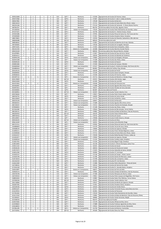 1959515608 1 1 1 3 510 QZP 7 Nenhuma 172339 Agrupamento de Escolas Gil Vicente, Lisboa
1959727060 1 1 1 3 120 QZP 6 Nenhuma 171967 Agrupamento de Escolas D. João II, Caldas da Rainha
1960427865 1 1 1 3 330 QZP 7 Nenhuma 170148 Agrupamento de Escolas do Barreiro
1960518224 1 1 1 3 520 QZP 7 Nenhuma 171712 Agrupamento de Escolas de Santa Maria dos Olivais, Lisboa
1963241266 1 1 1 3 110 QZP 7 Nenhuma 171116 Agrupamento de Escolas de Camarate ‐ D. Nuno Álvares Pereira,
1967822557 1 1 1 3 620 QZP 7 Nenhuma 401754 Escola Secundária Ferreira Dias, Agualva, Sintra
1971064505 1 1 1 3 110 QZP 7 Esteve num temporário 170150 Agrupamento de Escolas Padre Bartolomeu de Gusmão, Lisboa
1971071927 1 1 1 3 620 QZP 2 Nenhuma 152730 Agrupamento de Escolas Dr. António Granjo, Chaves
1976341086 1 1 1 3 620 QZP 7 Nenhuma 170781 Agrupamento de Escolas Póvoa de Santa Iria, Vila Franca de Xira
1976405009 1 1 1 3 550 QZP 7 Nenhuma 171451 Agrupamento de Escolas Amadora Oeste, Amadora
1980778825 1 1 1 3 210 QZP 7 Nenhuma 170793 Agrupamento de Escolas de Alhandra, Sobralinho e São João dos
1986040488 1 1 1 3 550 QZP 10 Nenhuma 400324 Escola Secundária de Loulé
1989598102 1 1 1 3 110 QZP 7 Nenhuma 171852 Agrupamento de Escolas de Moinhos da Arroja, Odivelas
1997493845 1 1 1 3 300 QZP 6 Nenhuma 170136 Agrupamento de Escolas do Carregado, Alenquer
1999753291 1 1 1 3 620 QZP 7 Nenhuma 171955 Agrupamento de Escolas Nuno Gonçalves, Lisboa
2001441444 1 1 1 3 110 QZP 4 Esteve em 2 temporários 161688 Agrupamento de Escolas Marinha Grande Poente
2004233109 1 1 1 3 520 QZP 7 Nenhuma 400105 Escola Secundária Dom Manuel Martins, Setúbal
2012878091 1 1 1 3 510 QZP 7 Nenhuma 171827 Agrupamento de Escolas de Paço de Arcos, Oeiras
2018016512 1 1 1 3 290 QZP 2 Nenhuma 150526 Agrupamento de Escolas de Macedo de Cavaleiros
2020945258 1 1 1 3 100 QZP 6 Esteve num temporário 170604 Agrupamento de Escolas da Abrigada, Alenquer
2029341398 1 1 1 3 500 QZP 7 Esteve num temporário 171189 Agrupamento de Escolas das Olaias, Lisboa
2029646164 1 1 1 3 510 QZP 6 Nenhuma 170306 Agrupamento de Escolas da Nazaré
2030801860 1 1 1 3 520 QZP 7 Nenhuma 171920 Agrupamento de Escolas de Caneças, Odivelas
2034840569 1 1 1 3 110 QZP 7 Esteve num temporário 172157 Agrupamento de Escolas D. António de Ataíde, Vila Franca de Xira
2034883624 1 1 1 3 300 QZP 7 Nenhuma 401602 Escola Secundária de Cacilhas‐Tejo, Almada
2035245133 1 1 1 3 910 QZP 8 Esteve num temporário 130140 Agrupamento de Escolas de Portel
2036080464 1 1 1 3 420 QZP 7 Nenhuma 172194 Agrupamento de Escolas Daniel Sampaio, Almada
2039648410 1 1 1 3 230 QZP 7 Nenhuma 172339 Agrupamento de Escolas Gil Vicente, Lisboa
2041097132 1 1 1 3 110 QZP 1 Esteve em 2 temporários 151713 Agrupamento de Escolas de Mosteiro e Cávado, Braga
2044178699 1 1 1 3 330 QZP 10 Nenhuma 145415 Agrupamento de Escolas Júlio Dantas, Lagos
2050319509 1 1 1 3 400 QZP 6 Nenhuma 121393 Agrupamento de Escolas da Lourinhã
2053373954 1 1 1 3 100 QZP 1 Esteve em 2 temporários 152638 Agrupamento de Escolas de Ponte de Lima
2054403997 1 1 1 3 100 QZP 7 Nenhuma 171608 Agrupamento de Escolas Agualva Mira Sintra, Sintra
2054873012 1 1 1 3 540 QZP 1 Nenhuma 150137 Agrupamento de Escolas Alcaides de Faria, Barcelos
2054940844 1 1 1 3 620 QZP 6 Nenhuma 402497 Escola Secundária de Peniche
2057609952 1 1 1 3 110 QZP 10 Esteve num temporário 145397 Agrupamento de Escolas Tomás Cabreira, Faro
2059748364 1 1 1 3 910 QZP 7 Nenhuma 170872 Agrupamento de Escolas Pedro Eanes Lobato, Seixal
2060782791 1 1 1 3 620 QZP 9 Nenhuma 135033 Agrupamento de Escolas de Castro Verde
2062250029 1 1 1 3 550 QZP 7 Nenhuma 171773 Agrupamento de Escolas de Benfica, Lisboa
2064235140 1 1 1 3 330 QZP 1 Esteve num temporário 150927 Agrupamento de Escolas de Barcelos
2065065915 1 1 1 3 330 QZP 7 Esteve num temporário 171608 Agrupamento de Escolas Agualva Mira Sintra, Sintra
2067230107 1 1 1 3 510 QZP 7 Esteve num temporário 172212 Agrupamento de Escolas Anselmo de Andrade, Almada
2070848043 1 1 1 3 550 QZP 7 Nenhuma 171189 Agrupamento de Escolas das Olaias, Lisboa
2072561485 1 1 1 3 260 QZP 6 Nenhuma 170616 Agrupamento de Escolas de São Gonçalo, Torres Vedras
2081282151 1 1 1 3 400 QZP 7 Nenhuma 170902 Agrupamento de Escolas da Baixa da Banheira, Vale da Amoreira,
2082950433 1 1 1 3 510 QZP 10 Nenhuma 145476 Agrupamento de Escolas Poeta António Aleixo
2089704454 1 1 1 3 500 QZP 7 Nenhuma 170732 Agrupamento de Escolas de Cascais
2091428957 1 1 1 3 110 QZP 7 Nenhuma 170938 Agrupamento de Escolas Emídio Navarro, Almada
2094326535 1 1 1 3 620 QZP 10 Esteve num temporário 145555 Agrupamento de Escolas de Silves
2096210100 1 1 1 3 600 QZP 1 Esteve num temporário 150241 Agrupamento de Escolas Sá de Miranda, Braga
2097157211 1 1 1 3 550 QZP 7 Nenhuma 170781 Agrupamento de Escolas Póvoa de Santa Iria, Vila Franca de Xira
2103860829 1 1 1 3 260 QZP 7 Nenhuma 171270 Agrupamento de Escolas Terras de Larus, Seixal
2105086144 1 1 1 3 550 QZP 7 Nenhuma 170926 Agrupamento de Escolas da Caparica, Almada
2110092211 1 1 1 3 260 QZP 7 Nenhuma 171797 Agrupamento de Escolas Pintor Almada Negreiros, Lisboa
2125099209 1 1 1 3 300 QZP 7 Nenhuma 171712 Agrupamento de Escolas de Santa Maria dos Olivais, Lisboa
2126261557 1 1 1 3 420 QZP 6 Nenhuma 170239 Agrupamento de Escolas Rafael Bordalo Pinheiro, Caldas da
2131822677 1 1 1 3 110 QZP 7 Esteve num temporário 170926 Agrupamento de Escolas da Caparica, Almada
2132694524 1 1 1 3 110 QZP 7 Esteve num temporário 171232 Agrupamento de Escolas Cardoso Lopes, Amadora
2133657932 1 1 1 3 620 QZP 7 Nenhuma 171244 Agrupamento de Escolas Miguel Torga, Amadora
2138515834 1 1 1 3 400 QZP 1 Nenhuma 151130 Agrupamento de Escolas D. Afonso Henriques, Santo Tirso
2140211162 1 1 1 3 620 QZP 8 Nenhuma 135331 Agrupamento de Escolas de Sousel
2149336146 1 1 1 3 290 QZP 3 Nenhuma 160416 Agrupamento de Escolas de Penalva do Castelo
2149574373 1 1 1 3 510 QZP 7 Nenhuma 171025 Agrupamento de Escolas Sebastião da Gama, Setúbal
2150012200 1 1 1 3 260 QZP 9 Nenhuma 135094 Agrupamento de Escolas nº 1 de Serpa
2152023137 1 1 1 3 620 QZP 7 Nenhuma 171130 Agrupamento de Escolas de Catujal ‐ Unhos, Loures
2155035799 1 1 1 3 550 QZP 7 Nenhuma 171785 Agrupamento de Escolas Quinta de Marrocos, Lisboa
2156718210 1 1 1 3 910 QZP 7 Nenhuma 171700 Agrupamento de Escolas das Laranjeiras, Lisboa
2161262319 1 1 1 3 500 QZP 6 Nenhuma 121502 Agrupamento de Escolas Nº 2 de Abrantes
2163613569 1 1 1 3 510 QZP 7 Nenhuma 171086 Agrupamento de Escolas Pedro Alexandrino ‐ Póvoa de Santo
2167208332 1 1 1 3 300 QZP 1 Nenhuma 150216 Agrupamento de Escolas de Vale de Ovil, Baião
2175915530 1 1 1 3 110 QZP 7 Nenhuma 172182 Agrupamento de Escolas Dr. Azevedo Neves, Amadora
2182619097 1 1 1 3 110 QZP 4 Esteve em 2 temporários 160672 Agrupamento de Escolas de Porto de Mós
2184620114 1 1 1 3 550 QZP 7 Nenhuma 170902 Agrupamento de Escolas da Baixa da Banheira, Vale da Amoreira,
2185765248 1 1 1 3 110 QZP 7 Esteve num temporário 171360 Agrupamento de Escolas Marquesa de Alorna, Lisboa
2187205916 1 1 1 3 110 QZP 7 Esteve num temporário 170811 Agrupamento de Escolas Pedro Jacques de Magalhães, Vila Franca
2188933044 1 1 1 3 110 QZP 6 Nenhuma 170987 Agrupamento de Escolas Padre Vítor Melícias, Torres Vedras
2197940236 1 1 1 3 410 QZP 10 Nenhuma 145397 Agrupamento de Escolas Tomás Cabreira, Faro
2201730660 1 1 1 3 220 QZP 7 Nenhuma 170227 Agrupamento de Escolas do Monte da Caparica, Almada
2202837582 1 1 1 3 620 QZP 7 Nenhuma 171451 Agrupamento de Escolas Amadora Oeste, Amadora
2203185546 1 1 1 3 330 QZP 8 Nenhuma 135410 Agrupamento de Escolas de Vendas Novas
2209931037 1 1 1 3 420 QZP 3 Nenhuma 151671 Agrupamento de Escolas Fernando Pessoa, Santa Maria da Feira
2216229555 1 1 1 3 290 QZP 4 Nenhuma 161901 Agrupamento de Escolas de Penacova
2217814362 1 1 1 3 260 QZP 7 Nenhuma 170150 Agrupamento de Escolas Padre Bartolomeu de Gusmão, Lisboa
2219172554 1 1 1 3 110 QZP 7 Nenhuma 170902 Agrupamento de Escolas da Baixa da Banheira, Vale da Amoreira, Moita
2221965027 1 1 1 3 500 QZP 6 Nenhuma 160660 Agrupamento de Escolas Verde Horizonte, Mação
2223280226 1 1 1 3 550 QZP 1 Nenhuma 402473 Escola Secundária de Penafiel
2229474405 1 1 1 3 550 QZP 7 Nenhuma 171578 Agrupamento de Escolas Alfredo da Silva, Sintra
2232938654 1 1 1 3 420 QZP 7 Nenhuma 171888 Agrupamento de Escolas Professor Agostinho da Silva, Sintra
2236186053 1 1 1 3 230 QZP 6 Nenhuma 170331 Agrupamento de Escolas de Samora Correia, Benavente
2237861285 1 1 1 3 100 QZP 1 Esteve em 2 temporários 151750 Agrupamento de Escolas de Briteiros, Guimarães
2247702961 1 1 1 3 230 QZP 10 Nenhuma 145269 Agrupamento de Escolas Silves Sul, Silves
Página 4 de 29
 