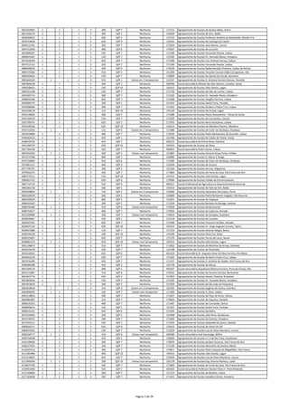 2823320601 1 1 1 3 200 QZP 7 Nenhuma 172121 Agrupamento de Escolas de Queluz‐Belas, Sintra
2827265273 1 1 1 3 300 QZP 1 Nenhuma 150204 Agrupamento de Escolas de Eiriz, Baião
2828304922 1 1 1 3 430 QZP 2 Nenhuma 152742 Agrupamento de Escolas Professor António da Natividade, Mesão Frio
2830754646 1 1 1 3 620 QZP 9 Nenhuma 135501 Agrupamento de Escolas de Santiago do Cacém
2840212765 1 1 1 3 350 QZP 7 Nenhuma 172054 Agrupamento de Escolas José Afonso, Loures
2847413936 1 1 1 3 400 QZP 6 Nenhuma 170367 Agrupamento de Escolas de Coruche
2853685047 1 1 1 3 550 QZP 7 Nenhuma 171190 Agrupamento de Escolas Fernando Pessoa, Lisboa
2869023367 1 1 1 3 120 QZP 7 Nenhuma 172182 Agrupamento de Escolas Dr. Azevedo Neves, Amadora
2872428704 1 1 1 3 910 QZP 7 Nenhuma 171396 Agrupamento de Escolas Luís António Verney, Lisboa
2874711721 1 1 1 3 220 QZP 7 Nenhuma 171190 Agrupamento de Escolas Fernando Pessoa, Lisboa
2886609633 1 1 1 3 300 QZP 6 Nenhuma 170239 Agrupamento de Escolas Rafael Bordalo Pinheiro, Caldas da Rainha
2887275364 1 1 1 3 510 QZP 2 Nenhuma 151269 Agrupamento de Escolas Tenente Coronel Adão Carrapatoso, Vila
2890504654 1 1 1 3 520 QZP 7 Nenhuma 170094 Agrupamento de Escolas da Quinta do Conde, Sesimbra
2891602102 1 1 1 3 910 QZP 1 Esteve em 2 temporários 152547 Agrupamento de Escolas D. António Ferreira Gomes, Penafiel
2897849258 1 1 1 3 300 QZP 7 Nenhuma 400786 Escola Secundária Alfredo dos Reis Silveira, Cavadas, Seixal
2900508452 1 1 1 3 330 QZP 10 Nenhuma 145415 Agrupamento de Escolas Júlio Dantas, Lagos
2905251328 1 1 1 3 120 QZP 7 Nenhuma 171736 Agrupamento de Escolas do Alto do Lumiar, Lisboa
2905495715 1 1 1 3 300 QZP 7 Nenhuma 172182 Agrupamento de Escolas Dr. Azevedo Neves, Amadora
2908033186 1 1 1 3 620 QZP 7 Nenhuma 171098 Agrupamento de Escolas Vergílio Ferreira, Lisboa
2918904775 1 1 1 3 220 QZP 1 Nenhuma 151452 Agrupamento de Escolas Daniel Faria, Paredes
2919288490 1 1 1 3 300 QZP 7 Nenhuma 171402 Agrupamento de Escolas do Bairro Padre Cruz, Lisboa
2925428118 1 1 1 3 110 QZP 10 Nenhuma 145130 Agrupamento de Escolas Rio Arade, Lagoa
2929136065 1 1 1 3 300 QZP 7 Nenhuma 171086 Agrupamento de Escolas Pedro Alexandrino ‐ Póvoa de Santo
2931339229 1 1 1 3 510 QZP 7 Nenhuma 172250 Agrupamento de Escolas de Carcavelos, Cascais
2931789747 1 1 1 3 620 QZP 7 Nenhuma 171955 Agrupamento de Escolas Nuno Gonçalves, Lisboa
2932430106 1 1 1 3 620 QZP 10 Nenhuma 145014 Agrupamento de Escolas de Albufeira Poente, Albufeira
2932723243 1 1 1 3 110 QZP 6 Esteve em 2 temporários 172480 Agrupamento de Escolas de Cister de Alcobaça, Alcobaça
2932926896 1 1 1 3 400 QZP 7 Nenhuma 170150 Agrupamento de Escolas Padre Bartolomeu de Gusmão, Lisboa
2936581613 1 1 1 3 420 QZP 1 Nenhuma 151786 Agrupamento de Escolas de Caldas de Vizela, Vizela
2938429134 1 1 1 3 910 QZP 7 Nenhuma 403222 Escola Secundária de Pinhal Novo, Palmela
2941394370 1 1 1 3 620 QZP 10 Nenhuma 145555 Agrupamento de Escolas de Silves
2957784246 1 1 1 3 420 QZP 7 Nenhuma 404652 Escola Secundária Pedro Nunes, Lisboa
2967050350 1 1 1 3 500 QZP 2 Esteve num temporário 151865 Agrupamento de Escolas General Serpa Pinto, Cinfães
2973174368 1 1 1 3 600 QZP 1 Nenhuma 150990 Agrupamento de Escolas D. Maria II, Braga
2975750803 1 1 1 3 910 QZP 6 Nenhuma 172480 Agrupamento de Escolas de Cister de Alcobaça, Alcobaça
2975841515 1 1 1 3 400 QZP 3 Nenhuma 151634 Agrupamento de Escolas de Arouca
2977795707 1 1 1 3 290 QZP 1 Nenhuma 151506 Agrupamento de Escolas da Lixa, Felgueiras
2979342475 1 1 1 3 420 QZP 7 Nenhuma 171864 Agrupamento de Escolas do Forte da Casa, Vila Franca de Xira
2983779211 1 1 1 3 520 QZP 10 Nenhuma 145415 Agrupamento de Escolas Júlio Dantas, Lagos
2983857522 1 1 1 3 620 QZP 6 Nenhuma 170586 Agrupamento de Escolas Cidade do Entroncamento
2987715714 1 1 1 3 510 QZP 6 Nenhuma 404317 Escola Profissional de Agricultura e Desenvolvimento Rural de
2992281158 1 1 1 3 330 QZP 1 Nenhuma 150216 Agrupamento de Escolas de Vale de Ovil, Baião
2995630854 1 1 1 3 110 QZP 1 Esteve em 2 temporários 153000 Agrupamento de Escolas Alexandre Herculano, Porto
3003109529 1 1 1 3 260 QZP 1 Nenhuma 150800 Agrupamento de Escolas Padre Benjamim Salgado, Vila Nova de
3005595633 1 1 1 3 600 QZP 2 Nenhuma 152821 Agrupamento de Escolas de Valpaços
3006920562 1 1 1 3 200 QZP 7 Nenhuma 171359 Agrupamento de Escolas Barbosa du Bocage, Setúbal
3008746489 1 1 1 3 510 QZP 6 Esteve num temporário 170458 Agrupamento de Escolas de Benavente
3009793677 1 1 1 3 400 QZP 7 Nenhuma 170926 Agrupamento de Escolas da Caparica, Almada
3015199900 1 1 1 3 100 QZP 7 Esteve num temporário 170914 Agrupamento de Escolas de Sampaio, Sesimbra
3018634667 1 1 1 3 550 QZP 1 Nenhuma 151518 Agrupamento de Escolas de Lousada
3026397431 1 1 1 3 620 QZP 7 Nenhuma 172406 Agrupamento de Escolas Francisco Simões, Almada
3026875724 1 1 1 3 620 QZP 10 Nenhuma 145312 Agrupamento de Escolas Dr. Jorge Augusto Correia, Tavira
3028447886 1 1 1 3 110 QZP 7 Nenhuma 171219 Agrupamento de Escolas António Sérgio, Sintra
3028746158 1 1 1 3 100 QZP 10 Nenhuma 145269 Agrupamento de Escolas Silves Sul, Silves
3030522857 1 1 1 3 620 QZP 7 Nenhuma 171270 Agrupamento de Escolas Terras de Larus, Seixal
3030861473 1 1 1 3 910 QZP 10 Esteve num temporário 145415 Agrupamento de Escolas Júlio Dantas, Lagos
3041196875 1 1 1 3 510 QZP 7 Nenhuma 171852 Agrupamento de Escolas de Moinhos da Arroja, Odivelas
3043244478 1 1 1 3 420 QZP 7 Nenhuma 121198 Agrupamento de Escolas de Alcochete
3043318501 1 1 1 3 620 QZP 6 Nenhuma 401419 Escola Secundária Dr. Augusto César da Silva Ferreira, Rio Maior
3044653258 1 1 1 3 620 QZP 7 Nenhuma 171402 Agrupamento de Escolas do Bairro Padre Cruz, Lisboa
3047616280 1 1 1 3 420 QZP 7 Nenhuma 172157 Agrupamento de Escolas D. António de Ataíde, Vila Franca de Xira
3048389288 1 1 1 3 420 QZP 2 Nenhuma 152778 Agrupamento de Escolas de Murça
3051304174 1 1 1 3 400 QZP 1 Nenhuma 403337 Escola Secundária Arquitecto Oliveira Ferreira, Praia da Granja, Vila
3051511897 1 1 1 3 110 QZP 6 Nenhuma 170331 Agrupamento de Escolas de Samora Correia, Benavente
3052422774 1 1 1 3 620 QZP 2 Nenhuma 151853 Agrupamento de Escolas Gomes Teixeira, Armamar
3052803026 1 1 1 3 520 QZP 7 Nenhuma 172182 Agrupamento de Escolas Dr. Azevedo Neves, Amadora
3053453029 1 1 1 3 200 QZP 2 Nenhuma 151919 Agrupamento de Escolas de São João da Pesqueira
3062818018 1 1 1 3 110 QZP 4 Esteve em 2 temporários 161305 Agrupamento de Escolas Eugénio de Castro, Coimbra
3062906545 1 1 1 3 100 QZP 7 Esteve num temporário 171384 Agrupamento de Escolas D. Dinis, Lisboa
3063210854 1 1 1 3 500 QZP 7 Nenhuma 171827 Agrupamento de Escolas de Paço de Arcos, Oeiras
3064981897 1 1 1 3 110 QZP 7 Nenhuma 170926 Agrupamento de Escolas da Caparica, Almada
3068535352 1 1 1 3 400 QZP 7 Nenhuma 171487 Agrupamento de Escolas de Carnaxide, Oeiras
3068960614 1 1 1 3 220 QZP 1 Nenhuma 151452 Agrupamento de Escolas Daniel Faria, Paredes
3069515231 1 1 1 3 910 QZP 6 Nenhuma 171505 Agrupamento de Escolas de Mafra
3071919581 1 1 1 3 320 QZP 1 Nenhuma 151968 Agrupamento de Escolas Júlio Dinis, Gondomar
3074739231 1 1 1 3 260 QZP 7 Nenhuma 171669 Agrupamento de Escolas da Damaia, Amadora
3077433117 1 1 1 3 550 QZP 7 Nenhuma 171025 Agrupamento de Escolas Sebastião da Gama, Setúbal
3083040121 1 1 1 3 620 QZP 8 Nenhuma 135653 Agrupamento de Escolas de Ponte de Sôr
3084074941 1 1 1 3 230 QZP 7 Nenhuma 172029 Agrupamento de Escolas Luís de Sttau Monteiro, Loures
3090338777 1 1 1 3 410 QZP 6 Esteve num temporário 400580 Escola Secundária José Saramago, Mafra
3090705648 1 1 1 3 410 QZP 1 Nenhuma 150009 Agrupamento de Escolas n.º 3 de Rio Tinto, Gondomar
3101109426 1 1 1 3 200 QZP 7 Nenhuma 170070 Agrupamento de Escolas do Bom Sucesso, Vila Franca de Xira
3106127015 1 1 1 3 120 QZP 7 Nenhuma 171220 Agrupamento de Escolas Mouzinho da Silveira, Moita
3110541513 1 1 1 3 200 QZP 7 Nenhuma 170811 Agrupamento de Escolas Pedro Jacques de Magalhães, Vila Franca
3111581896 1 1 1 3 400 QZP 10 Nenhuma 145415 Agrupamento de Escolas Júlio Dantas, Lagos
3115110855 1 1 1 3 910 QZP 7 Nenhuma 172029 Agrupamento de Escolas Luís de Sttau Monteiro, Loures
3117949283 1 1 1 3 100 QZP 10 Esteve num temporário 145178 Agrupamento de Escolas Eng. Duarte Pacheco, Loulé
3118074795 1 1 1 3 330 QZP 7 Nenhuma 171864 Agrupamento de Escolas do Forte da Casa, Vila Franca de Xira
3120951846 1 1 1 3 510 QZP 2 Nenhuma 402564 Escola Secundária Professor Doutor Flávio F. Pinto Resende,
3121300660 1 1 1 3 500 QZP 7 Nenhuma 171153 Agrupamento de Escolas do Restelo, Lisboa
3127183658 1 1 1 3 430 QZP 7 Nenhuma 171451 Agrupamento de Escolas Amadora Oeste, Amadora
Página 7 de 29
 