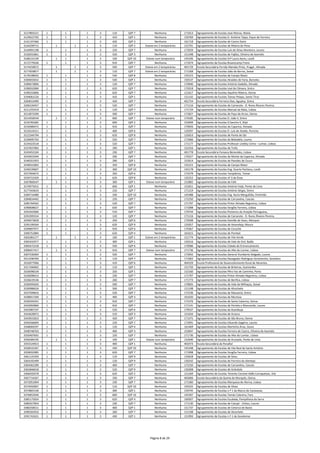 3127893221 1 1 1 3 110 QZP 7 Nenhuma 171013 Agrupamento de Escolas José Afonso, Moita
3129622705 1 1 1 3 410 QZP 1 Nenhuma 150769 Agrupamento de Escolas D. António Taipa, Paços de Ferreira
3141197466 1 1 1 3 420 QZP 3 Nenhuma 161718 Agrupamento de Escolas de Castro Daire
3144299715 1 1 1 3 110 QZP 2 Esteve em 2 temporários 152791 Agrupamento de Escolas de Ribeira de Pena
3144991198 1 1 1 3 220 QZP 7 Nenhuma 172029 Agrupamento de Escolas Luís de Sttau Monteiro, Loures
3156931861 1 1 1 3 550 QZP 3 Nenhuma 151348 Agrupamento de Escolas de Fajões, Oliveira de Azeméis
3168131539 1 1 1 3 100 QZP 10 Esteve num temporário 145336 Agrupamento de Escolas Drª Laura Ayres, Loulé
3172779106 1 1 1 3 910 QZP 7 Nenhuma 171074 Agrupamento de Escolas Braamcamp Freire
3174250072 1 1 1 3 500 QZP 7 Esteve em 2 temporários 401729 Escola Secundária Fernão Mendes Pinto, Pragal , Almada
3177659877 1 1 1 3 110 QZP 7 Esteve em 2 temporários 171268 Agrupamento de Escolas João de Barros, Seixal
3179108932 1 1 1 3 520 QZP 8 Nenhuma 135215 Agrupamento de Escolas de Campo Maior
3184655652 1 1 1 3 540 QZP 1 Nenhuma 150137 Agrupamento de Escolas Alcaides de Faria, Barcelos
3189673896 1 1 1 3 120 QZP 7 Nenhuma 170940 Agrupamento de Escolas António Gedeão, Almada
3190032084 1 1 1 3 620 QZP 7 Nenhuma 170318 Agrupamento de Escolas Leal da Câmara, Sintra
3190255806 1 1 1 3 620 QZP 7 Nenhuma 121617 Agrupamento de Escolas Aquilino Ribeiro, Oeiras
3194061526 1 1 1 3 410 QZP 1 Nenhuma 151142 Agrupamento de Escolas Tomaz Pelayo, Santo Tirso
3204013499 1 1 1 3 420 QZP 7 Nenhuma 401754 Escola Secundária Ferreira Dias, Agualva, Sintra
3206226457 1 1 1 3 520 QZP 7 Nenhuma 171116 Agrupamento de Escolas de Camarate ‐ D. Nuno Álvares Pereira,
3211255419 1 1 1 3 120 QZP 7 Nenhuma 171724 Agrupamento de Escolas Manuel da Maia, Lisboa
3212873299 1 1 1 3 500 QZP 7 Nenhuma 171827 Agrupamento de Escolas de Paço de Arcos, Oeiras
3214350544 1 1 1 3 600 QZP 7 Esteve num temporário 170185 Agrupamento de Escolas D. João II, Sintra
3216781682 1 1 1 3 600 QZP 2 Nenhuma 152699 Agrupamento de Escolas D.Sancho II, Alijó
3218380472 1 1 1 3 910 QZP 7 Nenhuma 170926 Agrupamento de Escolas da Caparica, Almada
3219524311 1 1 1 3 400 QZP 6 Nenhuma 120297 Agrupamento de Escolas D. Luís de Ataíde, Peniche
3222544794 1 1 1 3 620 QZP 8 Nenhuma 135653 Agrupamento de Escolas de Ponte de Sôr
3230695763 1 1 1 3 550 QZP 7 Nenhuma 172066 Agrupamento de Escolas da Bobadela, Loures
3234323518 1 1 1 3 520 QZP 7 Nenhuma 171177 Agrupamento de Escolas Professor Lindley Cintra ‐ Lumiar, Lisboa
3237837083 1 1 1 3 290 QZP 1 Nenhuma 152316 Agrupamento de Escolas da Trofa
3243452104 1 1 1 3 230 QZP 7 Nenhuma 401778 Escola Secundária Fonseca Benevides, Lisboa
3243923344 1 1 1 3 330 QZP 7 Nenhuma 170227 Agrupamento de Escolas do Monte da Caparica, Almada
3246351953 1 1 1 3 290 QZP 1 Nenhuma 152614 Agrupamento de Escolas de Paredes de Coura
3248541865 1 1 1 3 350 QZP 8 Nenhuma 135215 Agrupamento de Escolas de Campo Maior
3249239607 1 1 1 3 300 QZP 10 Nenhuma 145178 Agrupamento de Escolas Eng. Duarte Pacheco, Loulé
3257944675 1 1 1 3 350 QZP 6 Nenhuma 172479 Agrupamento de Escolas Templários, Tomar
3259722459 1 1 1 3 620 QZP 8 Nenhuma 135252 Agrupamento de Escolas nº 3 de Elvas
3267860547 1 1 1 3 300 QZP 1 Esteve num temporário 152882 Agrupamento de Escolas de Fafe
3270975015 1 1 1 3 600 QZP 1 Nenhuma 152651 Agrupamento de Escolas António Feijó, Ponte de Lima
3277543633 1 1 1 3 210 QZP 7 Nenhuma 171219 Agrupamento de Escolas António Sérgio, Sintra
3284714480 1 1 1 3 100 QZP 10 Nenhuma 145488 Agrupamento de Escolas Eng. Nuno Mergulhão, Portimão
3284814442 1 1 1 3 220 QZP 7 Nenhuma 172250 Agrupamento de Escolas de Carcavelos, Cascais
3285764562 1 1 1 3 520 QZP 7 Nenhuma 171797 Agrupamento de Escolas Pintor Almada Negreiros, Lisboa
3290606627 1 1 1 3 620 QZP 7 Nenhuma 171098 Agrupamento de Escolas Vergílio Ferreira, Lisboa
3291642066 1 1 1 3 510 QZP 7 Nenhuma 170744 Agrupamento de Escolas Pioneiros da Aviação Portuguesa,
3291995554 1 1 1 3 120 QZP 7 Nenhuma 171116 Agrupamento de Escolas de Camarate ‐ D. Nuno Álvares Pereira,
3294073828 1 1 1 3 350 QZP 6 Nenhuma 170598 Agrupamento de Escolas Damião de Goes, Alenquer
3295199264 1 1 1 3 620 QZP 9 Nenhuma 135057 Agrupamento de Escolas de Amareleja, Moura
3299897977 1 1 1 3 910 QZP 6 Nenhuma 170367 Agrupamento de Escolas de Coruche
3300752884 1 1 1 3 620 QZP 4 Nenhuma 161615 Agrupamento de Escolas de Pombal
3303381577 1 1 1 3 100 QZP 1 Esteve em 2 temporários 151774 Agrupamento de Escolas de Vila Verde
3305432977 1 1 1 3 300 QZP 1 Nenhuma 150216 Agrupamento de Escolas de Vale de Ovil, Baião
3305672218 1 1 1 3 550 QZP 6 Nenhuma 170586 Agrupamento de Escolas Cidade do Entroncamento
3306657417 1 1 1 3 910 QZP 7 Esteve num temporário 171736 Agrupamento de Escolas do Alto do Lumiar, Lisboa
3307530364 1 1 1 3 520 QZP 7 Nenhuma 172042 Agrupamento de Escolas General Humberto Delgado, Loures
3312596769 1 1 1 3 110 QZP 7 Nenhuma 171062 Agrupamento de Escolas Navegador Rodrigues Soromenho, Sesimbra
3316977066 1 1 1 3 410 QZP 6 Nenhuma 404329 Escola Profissional de Desenvolvimento Rural de Abrantes,
3317266902 1 1 1 3 110 QZP 1 Nenhuma 151750 Agrupamento de Escolas de Briteiros, Guimarães
3326096534 1 1 1 3 320 QZP 1 Nenhuma 152160 Agrupamento de Escolas Pêro Vaz de Caminha, Porto
3326098413 1 1 1 3 230 QZP 7 Nenhuma 171797 Agrupamento de Escolas Pintor Almada Negreiros, Lisboa
3326619146 1 1 1 3 260 QZP 7 Nenhuma 171773 Agrupamento de Escolas de Benfica, Lisboa
3330495650 1 1 1 3 500 QZP 7 Nenhuma 170835 Agrupamento de Escolas de Vale de Milhaços, Seixal
3330986026 1 1 1 3 500 QZP 7 Nenhuma 121198 Agrupamento de Escolas de Alcochete
3337594816 1 1 1 3 520 QZP 7 Nenhuma 172236 Agrupamento de Escolas de Massamá, Sintra
3338657269 1 1 1 3 400 QZP 3 Nenhuma 161020 Agrupamento de Escolas de Murtosa
3339293341 1 1 1 3 910 QZP 7 Nenhuma 172376 Agrupamento de Escolas de Santa Catarina, Oeiras
3342092866 1 1 1 3 910 QZP 7 Nenhuma 171141 Agrupamento de Escolas de Portela e Moscavide, Loures
3342987197 1 1 1 3 520 QZP 6 Nenhuma 170537 Agrupamento de Escolas da Azambuja
3343628972 1 1 1 3 510 QZP 3 Nenhuma 151634 Agrupamento de Escolas de Arouca
3343931853 1 1 1 3 420 QZP 7 Nenhuma 171475 Agrupamento de Escolas de São Bruno, Oeiras
3344266004 1 1 1 3 220 QZP 7 Nenhuma 172091 Agrupamento de Escolas Eduardo Gageiro, Loures
3348069297 1 1 1 3 120 QZP 4 Nenhuma 161469 Agrupamento de Escolas Martinho Árias, Soure
3348748763 1 1 1 3 400 QZP 3 Nenhuma 153047 Agrupamento de Escolas Ferreira de Castro, Oliveira de Azeméis
3350407692 1 1 1 3 220 QZP 7 Nenhuma 171736 Agrupamento de Escolas do Alto do Lumiar, Lisboa
3350584195 1 1 1 3 100 QZP 1 Esteve num temporário 152640 Agrupamento de Escolas de Arcozelo, Ponte de Lima
3355524913 1 1 1 3 400 QZP 1 Nenhuma 402473 Escola Secundária de Penafiel
3358532267 1 1 1 3 430 QZP 10 Nenhuma 145348 Agrupamento de Escolas de Vila Real de Santo António
3359032985 1 1 1 3 620 QZP 7 Nenhuma 171098 Agrupamento de Escolas Vergílio Ferreira, Lisboa
3361125359 1 1 1 3 110 QZP 9 Nenhuma 135628 Agrupamento de Escolas de Sines
3364192499 1 1 1 3 120 QZP 9 Nenhuma 130242 Agrupamento de Escolas de Ferreira do Alentejo
3365062289 1 1 1 3 400 QZP 7 Nenhuma 172250 Agrupamento de Escolas de Carcavelos, Cascais
3365846018 1 1 1 3 520 QZP 9 Nenhuma 130308 Agrupamento de Escolas de Grândola
3366035978 1 1 1 3 620 QZP 2 Nenhuma 151269 Agrupamento de Escolas Tenente Coronel Adão Carrapatoso, Vila
3367714267 1 1 1 3 330 QZP 7 Nenhuma 402606 Escola Secundária da Quinta do Marquês, Oeiras
3372051904 1 1 1 3 230 QZP 7 Nenhuma 171360 Agrupamento de Escolas Marquesa de Alorna, Lisboa
3374592007 1 1 1 3 110 QZP 10 Nenhuma 145555 Agrupamento de Escolas de Silves
3374801536 1 1 1 3 300 QZP 1 Nenhuma 150745 Agrupamento de Escolas n.º 1 de Marco de Canaveses
3376852936 1 1 1 3 600 QZP 10 Nenhuma 145397 Agrupamento de Escolas Tomás Cabreira, Faro
3385175054 1 1 1 3 620 QZP 4 Nenhuma 160507 Agrupamento de Escolas Escalada, Pampilhosa da Serra
3385927854 1 1 1 3 230 QZP 7 Nenhuma 171130 Agrupamento de Escolas de Catujal ‐ Unhos, Loures
3386358551 1 1 1 3 400 QZP 1 Nenhuma 151737 Agrupamento de Escolas de Celorico de Basto
3390265910 1 1 1 3 260 QZP 7 Nenhuma 121198 Agrupamento de Escolas de Alcochete
3391742631 1 1 1 3 430 QZP 1 Nenhuma 151993 Agrupamento de Escolas n.º 1 de Gondomar
Página 8 de 29
 