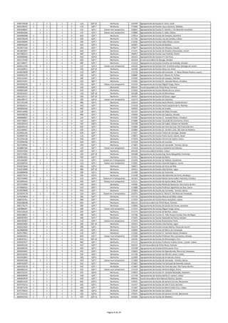 3396725638 1 1 1 3 110 QZP 10 Nenhuma 145439 Agrupamento de Escolas D. Dinis, Loulé
3401538241 1 1 1 3 110 QZP 7 Nenhuma 171840 Agrupamento de Escolas Vasco Santana, Odivelas
3402269007 1 1 1 3 110 QZP 1 Esteve num temporário 150642 Agrupamento de Escolas D. Sancho I, Vila Nova de Famalicão
3402854260 1 1 1 3 110 QZP 7 Esteve num temporário 170896 Agrupamento de Escolas D. João I, Moita
3403066908 1 1 1 3 620 QZP 7 Nenhuma 170914 Agrupamento de Escolas de Sampaio, Sesimbra
3403736318 1 1 1 3 330 QZP 7 Nenhuma 171750 Agrupamento de Escolas Luís de Camões, Lisboa
3405205646 1 1 1 3 330 QZP 7 Nenhuma 172030 Agrupamento de Escolas João Villaret, Loures
3406056164 1 1 1 3 550 QZP 4 Nenhuma 160301 Agrupamento de Escolas de Batalha
3413071556 1 1 1 3 350 QZP 7 Nenhuma 170677 Agrupamento de Escolas Ibn Mucana, Cascais
3413823647 1 1 1 3 520 QZP 7 Nenhuma 171141 Agrupamento de Escolas de Portela e Moscavide, Loures
3417983215 1 1 1 3 400 QZP 3 Nenhuma 160957 Agrupamento de Escolas José Estêvão, Aveiro
3419900996 1 1 1 3 910 QZP 8 Nenhuma 135252 Agrupamento de Escolas nº 3 de Elvas
3421172463 1 1 1 3 620 QZP 7 Nenhuma 401018 Escola Secundária du Bocage, Setúbal
3427188477 1 1 1 3 400 QZP 7 Nenhuma 172212 Agrupamento de Escolas Anselmo de Andrade, Almada
3430511356 1 1 1 3 110 QZP 9 Esteve num temporário 135355 Agrupamento de Escolas Prof. Arménio Lança, Santiago do Cacém
3432260911 1 1 1 3 350 QZP 10 Nenhuma 145269 Agrupamento de Escolas Silves Sul, Silves
3434073639 1 1 1 3 110 QZP 7 Nenhuma 171116 Agrupamento de Escolas de Camarate ‐ D. Nuno Álvares Pereira, Loures
3435045159 1 1 1 3 330 QZP 2 Nenhuma 150680 Agrupamento de Escolas D. Afonso III, Vinhais
3442122465 1 1 1 3 260 QZP 7 Nenhuma 171920 Agrupamento de Escolas de Caneças, Odivelas
3443174167 1 1 1 3 520 QZP 7 Nenhuma 172182 Agrupamento de Escolas Dr. Azevedo Neves, Amadora
3447940379 1 1 1 3 510 QZP 7 Esteve num temporário 172224 Agrupamento de Escolas Miguel Torga, Sintra
3449905546 1 1 1 3 320 QZP 7 Nenhuma 403222 Escola Secundária de Pinhal Novo, Palmela
3450001582 1 1 1 3 520 QZP 7 Nenhuma 172455 Agrupamento de Escolas Monte da Lua, Sintra
3452616207 1 1 1 3 110 QZP 10 Nenhuma 145180 Agrupamento de Escolas de Monchique
3462126717 1 1 1 3 500 QZP 10 Nenhuma 145427 Agrupamento de Escolas Gil Eanes, Lagos
3465189272 1 1 1 3 100 QZP 8 Esteve num temporário 135574 Agrupamento de Escolas de Estremoz
3471761349 1 1 1 3 400 QZP 5 Nenhuma 162024 Agrupamento de Escolas Nuno Álvares, Castelo Branco
3476636372 1 1 1 3 420 QZP 7 Nenhuma 172418 Agrupamento de Escolas Poeta Joaquim Serra, Montijo
3493834500 1 1 1 3 400 QZP 3 Nenhuma 160910 Agrupamento de Escolas de Anadia
3494714495 1 1 1 3 120 QZP 1 Nenhuma 151555 Agrupamento de Escolas de Vilela, Paredes
3495630228 1 1 1 3 400 QZP 7 Nenhuma 170926 Agrupamento de Escolas da Caparica, Almada
3496884827 1 1 1 3 110 QZP 7 Nenhuma 172182 Agrupamento de Escolas Dr. Azevedo Neves, Amadora
3497736651 1 1 1 3 110 QZP 7 Nenhuma 171890 Agrupamento de Escolas Visconde de Juromenha, Sintra
3505294314 1 1 1 3 550 QZP 3 Nenhuma 151348 Agrupamento de Escolas de Fajões, Oliveira de Azeméis
3505503142 1 1 1 3 620 QZP 7 Nenhuma 171864 Agrupamento de Escolas do Forte da Casa, Vila Franca de Xira
3511248361 1 1 1 3 330 QZP 3 Nenhuma 153060 Agrupamento de Escolas Dr. Serafim Leite, São João da Madeira
3519691582 1 1 1 3 620 QZP 7 Nenhuma 171037 Agrupamento de Escolas Ordem de Santiago, Setúbal
3520994720 1 1 1 3 110 QZP 7 Nenhuma 170872 Agrupamento de Escolas Pedro Eanes Lobato, Seixal
3522744136 1 1 1 3 550 QZP 7 Nenhuma 171876 Agrupamento de Escolas Ferreira de Castro, Sintra
3523994446 1 1 1 3 420 QZP 1 Nenhuma 151518 Agrupamento de Escolas de Lousada
3527530940 1 1 1 3 230 QZP 7 Nenhuma 171803 Agrupamento de Escolas de Carnaxide ‐ Portela, Oeiras
3528887583 1 1 1 3 110 QZP 7 Esteve num temporário 171918 Agrupamento de Escolas a Sudoeste de Odivelas
3533317056 1 1 1 3 620 QZP 7 Nenhuma 401109 Escola Secundária Camões, Lisboa
3547179491 1 1 1 3 220 QZP 10 Nenhuma 145488 Agrupamento de Escolas Eng. Nuno Mergulhão, Portimão
3550852401 1 1 1 3 550 QZP 7 Nenhuma 171311 Agrupamento de Escolas da Moita
3551484287 1 1 1 3 110 QZP 1 Esteve em 2 temporários 151970 Agrupamento de Escolas de Valbom, Gondomar
3555699725 1 1 1 3 110 QZP 7 Esteve num temporário 172091 Agrupamento de Escolas Eduardo Gageiro, Loures
3555873644 1 1 1 3 420 QZP 4 Nenhuma 160672 Agrupamento de Escolas de Porto de Mós
3556276968 1 1 1 3 400 QZP 10 Nenhuma 145415 Agrupamento de Escolas Júlio Dantas, Lagos
3558888448 1 1 1 3 330 QZP 1 Nenhuma 151099 Agrupamento de Escolas de Amarante
3566573523 1 1 1 3 550 QZP 6 Nenhuma 171438 Agrupamento de Escolas São Martinho do Porto, Alcobaça
3567259695 1 1 1 3 110 QZP 4 Esteve em 2 temporários 161263 Agrupamento de Escolas Rainha Santa Isabel, Pedrulha, Coimbra
3572045592 1 1 1 3 420 QZP 7 Esteve num temporário 172121 Agrupamento de Escolas de Queluz‐Belas, Sintra
3572737605 1 1 1 3 520 QZP 7 Nenhuma 170781 Agrupamento de Escolas Póvoa de Santa Iria, Vila Franca de Xira
3574068255 1 1 1 3 520 QZP 7 Nenhuma 171888 Agrupamento de Escolas Professor Agostinho da Silva, Sintra
3574970900 1 1 1 3 910 QZP 7 Nenhuma 171803 Agrupamento de Escolas de Carnaxide ‐ Portela, Oeiras
3575074178 1 1 1 3 110 QZP 1 Esteve em 2 temporários 151075 Agrupamento de Escolas D. Maria II, Vila Nova de Famalicão
3576599819 1 1 1 3 200 QZP 7 Nenhuma 171724 Agrupamento de Escolas Manuel da Maia, Lisboa
3580710761 1 1 1 3 400 QZP 7 Nenhuma 171955 Agrupamento de Escolas Nuno Gonçalves, Lisboa
3582306658 1 1 1 3 620 QZP 7 Nenhuma 403222 Escola Secundária de Pinhal Novo, Palmela
3587176175 1 1 1 3 300 QZP 7 Nenhuma 170094 Agrupamento de Escolas da Quinta do Conde, Sesimbra
3587886997 1 1 1 3 100 QZP 7 Esteve num temporário 172224 Agrupamento de Escolas Miguel Torga, Sintra
3591232610 1 1 1 3 220 QZP 7 Nenhuma 171773 Agrupamento de Escolas de Benfica, Lisboa
3600108921 1 1 1 3 400 QZP 2 Nenhuma 152780 Agrupamento de Escolas Dr. João Araújo Correia, Peso da Régua
3605487955 1 1 1 3 300 QZP 7 Nenhuma 171025 Agrupamento de Escolas Sebastião da Gama, Setúbal
3605766307 1 1 1 3 110 QZP 7 Esteve num temporário 171074 Agrupamento de Escolas Braamcamp Freire
3606023685 1 1 1 3 500 QZP 10 Nenhuma 145415 Agrupamento de Escolas Júlio Dantas, Lagos
3618222629 1 1 1 3 290 QZP 1 Nenhuma 152274 Agrupamento de Escolas Campo Aberto, Póvoa de Varzim
3623886068 1 1 1 3 220 QZP 1 Nenhuma 150836 Agrupamento de Escolas de Marco de Canaveses
3629179967 1 1 1 3 110 QZP 7 Nenhuma 172182 Agrupamento de Escolas Dr. Azevedo Neves, Amadora
3634032812 1 1 1 3 910 QZP 7 Esteve num temporário 172200 Agrupamento de Escolas Professor Ruy Luís Gomes, Almada
3638187012 1 1 1 3 510 QZP 10 Nenhuma 145105 Agrupamento de Escolas de Montenegro, Faro
3639367677 1 1 1 3 400 QZP 7 Nenhuma 171177 Agrupamento de Escolas Professor Lindley Cintra ‐ Lumiar, Lisboa
3642355536 1 1 1 3 410 QZP 7 Nenhuma 403222 Escola Secundária de Pinhal Novo, Palmela
3652006593 1 1 1 3 420 QZP 1 Nenhuma 152298 Agrupamento de Escolas D.Dinis,Santo Tirso
3654020461 1 1 1 3 410 QZP 1 Nenhuma 150824 Agrupamento de Escolas de Alpendurada, Marco de Canaveses
3654150233 1 1 1 3 230 QZP 7 Nenhuma 171736 Agrupamento de Escolas do Alto do Lumiar, Lisboa
3655053061 1 1 1 3 260 QZP 6 Nenhuma 121009 Agrupamento de Escolas de Arruda dos Vinhos
3659442240 1 1 1 3 520 QZP 7 Esteve num temporário 171803 Agrupamento de Escolas de Carnaxide ‐ Portela, Oeiras
3660761907 1 1 1 3 510 QZP 7 Nenhuma 172261 Agrupamento de Escolas Frei Gonçalo de Azevedo, Cascais
3663254178 1 1 1 3 420 QZP 7 Nenhuma 171864 Agrupamento de Escolas do Forte da Casa, Vila Franca de Xira
3663681513 1 1 1 3 910 QZP 7 Esteve num temporário 171219 Agrupamento de Escolas António Sérgio, Sintra
3665755247 1 1 1 3 520 QZP 6 Nenhuma 170653 Agrupamento de Escolas Dr. Ginestal Machado, Santarém
3665839599 1 1 1 3 100 QZP 7 Nenhuma 171748 Agrupamento de Escolas Rainha D. Leonor, Lisboa
3666953670 1 1 1 3 420 QZP 7 Nenhuma 400105 Escola Secundária Dom Manuel Martins, Setúbal
3669631550 1 1 1 3 620 QZP 6 Nenhuma 170331 Agrupamento de Escolas de Samora Correia, Benavente
3670745513 1 1 1 3 320 QZP 1 Nenhuma 151257 Agrupamento de Escolas de Vale D´Este, Barcelos
3674877376 1 1 1 3 100 QZP 7 Nenhuma 171402 Agrupamento de Escolas do Bairro Padre Cruz, Lisboa
3675739422 1 1 1 3 300 QZP 6 Nenhuma 170549 Agrupamento de Escolas do Cadaval
3677231213 1 1 1 3 120 QZP 6 Nenhuma 170331 Agrupamento de Escolas de Samora Correia, Benavente
3683032316 1 1 1 3 420 QZP 10 Nenhuma 145385 Agrupamento de Escolas de Albufeira
Página 9 de 29
 