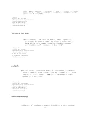 19995. http://cervantesvirtual.com/catalogo.shtml/ 6
                      [consulta: 4 nov 1999]7.

1   -   Autor
2   -   Título del catálogo
3   -   Designación del tipo de recurso
4   -   Lugar de publicación
5   -   Año de publicación
6   -   Dirección electrónica
7   -   Fecha de consulta




Directorio en línea (http)


                      Centro Provincial de Genética Médica, Sancti Spíritus1.
                        Directorio de instituciones2 [en línea]3. Sancti Spíri-
                        Tus4, 19985. <http://www.sld.cu/instituciones/geness/
                        esp/dinstit.htm/>6 [consulta: 3 feb 2000]7.
1   -Originador
2   -Título del recurso
3   -Designación del tipo de recurso
4   -Lugar de publicación
5   - Año de publicación
6 - Dirección electrónica
7 - Fecha de consulta




Localizador

                    [Estados Unidos. Government Federal]1. Government Information
                      Locator Service: Gils2 [localizador de información]3. [Wash-
                      ington?]4, 19995. http://www.gils.net/index.html 6
                     [consulta: 7 nov 1999]7.


1   -   Originador
2   -   Título del localizador
3   -   Designación del tipo de recurso
4   -   Lugar de publicación
5   -   Año de publicación
6   -   Dirección electrónica
7   -   Fecha de consulta




Periódico en línea (http)



                    Schlachter A1. Analizarán avances biomédicos a nivel mundial2
                                              62
 