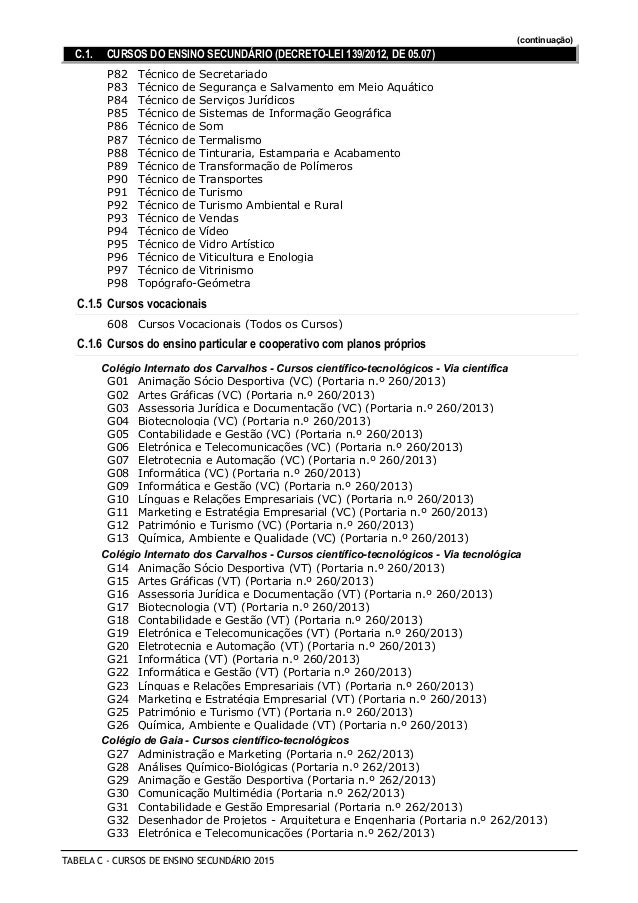 Exame reproducao e processamento de recursos florestais