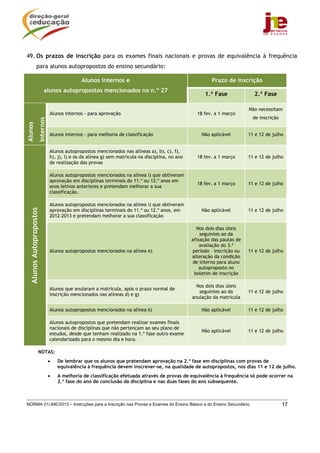 49. Os prazos de inscrição para os exames finais nacionais e provas de equivalência à frequência
                para alunos autopropostos do ensino secundário:

                                               Alunos internos e                                            Prazo de inscrição
                          alunos autopropostos mencionados no n.º 27
                                                                                                         1.ª Fase             2.ª Fase

                                                                                                                            Não necessitam
                                Alunos internos - para aprovação                                     18 fev. a 1 março
                                                                                                                              de inscrição
                     Internos
Alunos




                                Alunos internos - para melhoria de classificação                       Não aplicável        11 e 12 de julho


                                Alunos autopropostos mencionados nas alíneas a), b), c), f),
                                h), j), l) e os da alínea g) sem matrícula na disciplina, no ano     18 fev. a 1 março      11 e 12 de julho
                                de realização das provas

                                Alunos autopropostos mencionados na alínea i) que obtiveram
                                aprovação em disciplinas terminais do 11.º ou 12.º anos em
                                                                                                     18 fev. a 1 março      11 e 12 de julho
                                anos letivos anteriores e pretendam melhorar a sua
                                classificação.

                                Alunos autopropostos mencionados na alínea i) que obtiveram
  Alunos Autopropostos




                                aprovação em disciplinas terminais do 11.º ou 12.º anos, em            Não aplicável        11 e 12 de julho
                                2012-2013 e pretendam melhorar a sua classificação

                                                                                                      Nos dois dias úteis
                                                                                                       seguintes ao da
                                                                                                   afixação das pautas de
                                                                                                       avaliação do 3.º
                                Alunos autopropostos mencionados na alínea e)                      período – inscrição ou   11 e 12 de julho
                                                                                                   alteração da condição
                                                                                                    de interno para aluno
                                                                                                       autoproposto no
                                                                                                     boletim de inscrição

                                                                                                     Nos dois dias úteis
                                Alunos que anularam a matrícula, após o prazo normal de
                                                                                                      seguintes ao da       11 e 12 de julho
                                inscrição mencionados nas alíneas d) e g)
                                                                                                   anulação da matrícula

                                Alunos autopropostos mencionados na alínea k)                          Não aplicável        11 e 12 de julho

                                Alunos autopropostos que pretendam realizar exames finais
                                nacionais de disciplinas que não pertençam ao seu plano de
                                                                                                       Não aplicável        11 e 12 de julho
                                estudos, desde que tenham realizado na 1.ª fase outro exame
                                calendarizado para o mesmo dia e hora.

                    NOTAS:
                                •   De lembrar que os alunos que pretendam aprovação na 2.ª fase em disciplinas com provas de
                                    equivalência à frequência devem inscrever-se, na qualidade de autopropostos, nos dias 11 e 12 de julho.
                                •   A melhoria de classificação efetuada através de provas de equivalência à frequência só pode ocorrer na
                                    2.ª fase do ano de conclusão da disciplina e nas duas fases do ano subsequente.



NORMA 01/JNE/2013 – Instruções para a Inscrição nas Provas e Exames do Ensino Básico e do Ensino Secundário                                  17
 