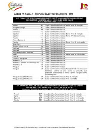 ANEXO IV: TABELA A – DISCIPLINAS OBJECTO DE EXAME FINAL – 2013

     A.1. EXAMES DE DISCIPLINAS DOS CURSOS CIENTÍFICO-HUMANÍSTICOS DO ENSINO
                SECUNDÁRIO - DECRETO-LEI N.º 139/2012, DE 05 DE JULHO
                                        (Portaria nº 243/2012, de 10 de agosto)

Alemão                                      501     Cursos Científico-Humanísticos: Bienal -Nível de iniciação
Biologia e Geologia                         702     Cursos Científico-Humanísticos
Desenho A                                   706     Cursos Científico-Humanísticos
Economia A                                  712     Cursos Científico-Humanísticos
Espanhol                                    547     Cursos Científico-Humanísticos: Bienal -Nível de iniciação
Espanhol                                    847     Cursos Científico-Humanísticos: Bienal - Nível de continuação
Filosofia                                   714     Cursos Científico-Humanísticos
Física e Química A                          715     Cursos Científico-Humanísticos
Francês                                     517     Cursos Científico-Humanísticos: Bienal -Nível de continuação
Geografia A                                 719     Cursos Científico-Humanísticos
Geometria Descritiva A                      708     Cursos Científico-Humanísticos
História A                                  623     Cursos Científico-Humanísticos
História B                                  723     Cursos Científico-Humanísticos
História da Cultura e das Artes             724     Cursos Científico-Humanísticos
Inglês                                      550     Cursos Científico-Humanísticos: Bienal -Nível de continuação
Latim A                                     732     Cursos Científico-Humanísticos
Literatura Portuguesa                       734     Cursos Científico-Humanísticos
Matemática A                                635     Cursos Científico-Humanísticos
Matemática Aplicada às Ciências Sociais     835     Cursos Científico-Humanísticos
Matemática B                                735     Cursos Científico-Humanísticos
Português                                   639     Cursos Científico-Humanísticos
Português                                   239     Cursos Científico-Humanísticos: Prova destinada aos alunos com
                                                    deficiência auditiva de grau severo ou profundo, que
                                                    pretendam candidatar-se ao ensino superior e elegê-la como
                                                    prova de ingresso
Português Língua Não Materna                739     Cursos Científico-Humanísticos: Nível de iniciação
Português Língua Não Materna                839     Cursos Científico-Humanísticos: Nível intermédio



     A.1. EXAMES A NÍVEL DE ESCOLA CURSOS CIENTÍFICO-HUMANÍSTICOS DO ENSINO
               SECUNDÁRIO - DECRETO-LEI N.º 139/2012, DE 05 DE JULHO
              (Despacho n.º 2285/2009, de 16 de janeiro, e Despacho n.º 2007-B/2013, de 1 de fevereiro)


  Francês                                 317     Cursos   Científico-Humanísticos:   Bienal – Nível de iniciação
  Inglês                                  450     Cursos   Científico-Humanísticos:   Bienal – Nível de iniciação
  Espanhol                                847     Cursos   Científico-Humanísticos:   Bienal - Nível de continuação
  Alemão                                  801     Cursos   Científico-Humanísticos:   Bienal - Nível de continuação




  NORMA 01/JNE/2013 – Instruções para a Inscrição nas Provas e Exames do Ensino Básico e Secundário
                                                                                                                      39
 