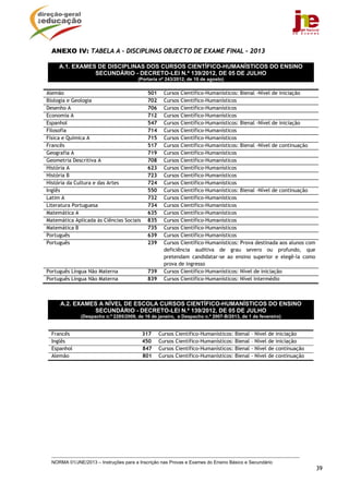 NORMA 01/JNE/2013 – Instruções para a Inscrição nas Provas e Exames do Ensino Básico e Secundário
39
ANEXO IV: TABELA A – DISCIPLINAS OBJECTO DE EXAME FINAL – 2013
A.1. EXAMES DE DISCIPLINAS DOS CURSOS CIENTÍFICO-HUMANÍSTICOS DO ENSINO
SECUNDÁRIO - DECRETO-LEI N.º 139/2012, DE 05 DE JULHO
(Portaria nº 243/2012, de 10 de agosto)
A.2. EXAMES A NÍVEL DE ESCOLA CURSOS CIENTÍFICO-HUMANÍSTICOS DO ENSINO
SECUNDÁRIO - DECRETO-LEI N.º 139/2012, DE 05 DE JULHO
(Despacho n.º 2285/2009, de 16 de janeiro, e Despacho n.º 2007-B/2013, de 1 de fevereiro)
Alemão 501 Cursos Científico-Humanísticos: Bienal -Nível de iniciação
Biologia e Geologia 702 Cursos Científico-Humanísticos
Desenho A 706 Cursos Científico-Humanísticos
Economia A 712 Cursos Científico-Humanísticos
Espanhol 547 Cursos Científico-Humanísticos: Bienal -Nível de iniciação
Filosofia 714 Cursos Científico-Humanísticos
Física e Química A 715 Cursos Científico-Humanísticos
Francês 517 Cursos Científico-Humanísticos: Bienal -Nível de continuação
Geografia A 719 Cursos Científico-Humanísticos
Geometria Descritiva A 708 Cursos Científico-Humanísticos
História A 623 Cursos Científico-Humanísticos
História B 723 Cursos Científico-Humanísticos
História da Cultura e das Artes 724 Cursos Científico-Humanísticos
Inglês 550 Cursos Científico-Humanísticos: Bienal -Nível de continuação
Latim A 732 Cursos Científico-Humanísticos
Literatura Portuguesa 734 Cursos Científico-Humanísticos
Matemática A 635 Cursos Científico-Humanísticos
Matemática Aplicada às Ciências Sociais 835 Cursos Científico-Humanísticos
Matemática B 735 Cursos Científico-Humanísticos
Português 639 Cursos Científico-Humanísticos
Português 239 Cursos Científico-Humanísticos: Prova destinada aos alunos com
deficiência auditiva de grau severo ou profundo, que
pretendam candidatar-se ao ensino superior e elegê-la como
prova de ingresso
Português Língua Não Materna 739 Cursos Científico-Humanísticos: Nível de iniciação
Português Língua Não Materna 839 Cursos Científico-Humanísticos: Nível intermédio
Francês 317 Cursos Científico-Humanísticos: Bienal – Nível de iniciação
Inglês 450 Cursos Científico-Humanísticos: Bienal – Nível de iniciação
Espanhol 847 Cursos Científico-Humanísticos: Bienal - Nível de continuação
Alemão 801 Cursos Científico-Humanísticos: Bienal - Nível de continuação
 