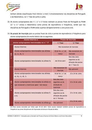 NORMA 01/JNE/2013 – Instruções para a Inscrição nas Provas e Exames do Ensino Básico e do Ensino Secundário 9
tenham obtido classificação final inferior a nível 3 simultaneamente nas disciplinas de Português
e de Matemática, na 1.ª fase de junho e julho.
22. Os alunos autopropostos dos 1.º, 2.º e 3.ºciclos realizam as provas finais de Português ou PLNM
(2.º e 3.º ciclos) e Matemática como provas de equivalência à frequência, sendo que nas
disciplinas de Português e PLNM estão sujeitos obrigatoriamente a uma prova oral.
23. Os prazos de inscrição para as provas finais de ciclo e provas de equivalência à frequência para
alunos autopropostos do ensino básico são os seguintes:
Alunos internos e
alunos autopropostos mencionados no n.º 17
Prazos de inscrição
1.ª Fase 2.ª Fase
1.ºCEB
Alunos Internos Não necessitam de inscrição
Alunos autopropostos mencionados nas alíneas
a), c), d), i)
18 de fev. a 1 de
março
Não necessitam de
inscrição
Alunos autopropostos mencionados na alínea h) Até 30 de abril
Dois dias úteis
seguintes ao da
afixação das pautas
da 1.ª fase (1)
2.ºe3.ºCEB
Alunos Internos
Não necessitam de
inscrição
Não aplicável
Alunos autopropostos mencionados nas alíneas
a), b), c), d), i)
18 de fev. a 1 de
março
23 e 24 de Julho
Alunos autopropostos mencionados na alínea e)
que anularam a matrícula após 1 de março
Dois dias úteis
seguintes ao da
anulação da
matrícula
23 e 24 de Julho
Alunos autopropostos mencionados na alínea f)
e h)
Dois dias úteis
seguintes ao da
afixação das pautas
do 3.º Período
23 e 24 de Julho
Alunos autopropostos mencionados na alínea g) Não aplicável
23 e 24 de Julho
(1) Para alunos excluídos por faltas após 30 de Abril. Estes alunos realizam também provas de equivalência à
frequência nas áreas disciplinares de Expressões Artísticas e Estudo do Meio.
 