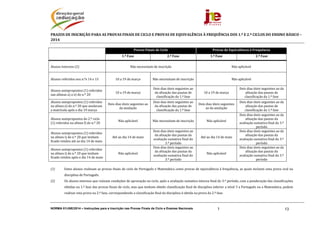 NORMA 01/JNE/2014 – Instruções para a Inscrição nas Provas Finais de Ciclo e Exames Nacionais 131
PRAZOS	DE	INSCRIÇÃO	PARA	AS	PROVAS	FINAIS	DE	CICLO	E	PROVAS	DE	EQUIVALÊNCIA	À	FREQUÊNCIA	DOS	1.º	E	2.º	CICLOS	DO	ENSINO	BÁSICO	–	
2014	
	 Provas	Finais	de	Ciclo Provas	de	Equivalência	à	Frequência
1.ª	Fase 2.ª	Fase	 1.ª	Fase 2.ª	Fase
Alunos	Internos	(2)	 Não	necessitam	de	inscrição	 Não	aplicável	
Alunos	referidos	nos	n.ºs	14	e	15	 10	a	19	de	março	 Não	necessitam	de	inscrição	 Não	aplicável	
Alunos	autopropostos	(1)	referidos	
nas	alíneas	a)	a	e)	do	n.º	20	
10	a	19	de	março		
Dois	dias	úteis	seguintes	ao	
da	afixação	das	pautas	de	
classificação	da	1.ª	fase	
10	a	19	de	março		
Dois	dias	úteis	seguintes	ao	da	
afixação	das	pautas	de	
classificação	da	1.ª	fase	
Alunos	autopropostos	(1)	referidos	
na	alínea	e)	do	n.º	20	que	anularam	
a	matrícula	após	o	dia	19	março		
Dois	dias	úteis	seguintes	ao	
da	anulação		
Dois	dias	úteis	seguintes	ao	
da	afixação	das	pautas	de	
classificação	da	1.ª	fase	
Dois	dias	úteis	seguintes	
ao	da	anulação		
Dois	dias	úteis	seguintes	ao	da	
afixação	das	pautas	de	
classificação	da	1.ª	fase	
Alunos	autopropostos	do	2.º	ciclo	
(1)	referidos	na	alínea	f)	do	n.º	20	
Não	aplicável	 Não	necessitam	de	inscrição	 Não	aplicável	
Dois	dias	úteis	seguintes	ao	da	
afixação	das	pautas	da	
avaliação	sumativa	final	do	3.º	
período	
Alunos	autopropostos	(1)	referidos	
na	alínea	i)	do	n.º	20	que	tenham	
ficado	retidos	até	ao	dia	14	de	maio	
Até	ao	dia	14	de	maio	
Dois	dias	úteis	seguintes	ao	
da	afixação	das	pautas	da	
avaliação	sumativa	final	do	
3.º	período	
Até	ao	dia	14	de	maio	
Dois	dias	úteis	seguintes	ao	da	
afixação	das	pautas	da	
avaliação	sumativa	final	do	3.º	
período	
Alunos	autopropostos	(1)	referidos	
na	alínea	i)	do	n.º	20	que	tenham	
ficado	retidos	após	o	dia	14	de	maio	
Não	aplicável	
Dois	dias	úteis	seguintes	ao	
da	afixação	das	pautas	da	
avaliação	sumativa	final	do	
3.º	período	
Não	aplicável	
Dois	dias	úteis	seguintes	ao	da	
afixação	das	pautas	da	
avaliação	sumativa	final	do	3.º	
período	
	
(1) Estes	alunos	realizam	as	provas	finais	de	ciclo	de	Português	e	Matemática	como	provas	de	equivalência	à	frequência,	as	quais	incluem	uma	prova	oral	na	
disciplina	de	Português.	
(2) Os	alunos	internos	que	reúnam	condições	de	aprovação	no	ciclo,	após	a	avaliação	sumativa	interna	final	do	3.º	período,	com	a	ponderação	das	classificações	
obtidas	na	1.ª	fase	das	provas	finais	de	ciclo,	mas	que	tenham	obtido	classificação	final	de	disciplina	inferior	a	nível	3	a	Português	ou	a	Matemática,	podem	
realizar	esta	prova	na	2.ª	fase,	correspondendo	a	classificação	final	da	disciplina	à	obtida	na	prova	da	2.ª	fase.		
 