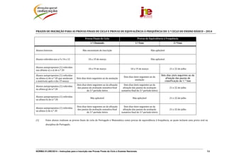 NORMA 01/JNE/2014 – Instruções para a Inscrição nas Provas Finais de Ciclo e Exames Nacionais 14
	
PRAZOS	DE	INSCRIÇÃO	PARA	AS	PROVAS	FINAIS	DE	CICLO	E	PROVAS	DE	EQUIVALÊNCIA	À	FREQUÊNCIA	DO	3.º	CICLO	DO	ENSINO	BÁSICO	–	2014	
	 Provas	Finais	de	Ciclo Provas	de	Equivalência	à	Frequência
1.ª	Chamada 1.ª	Fase 2.ª	Fase
Alunos	Internos		 Não	necessitam	de	inscrição	 Não	aplicável	
Alunos	referidos	nos	n.ºs	14	e	15	 10	a	19	de	março	 Não	aplicável	
Alunos	autopropostos	(1)	referidos	
nas	alíneas	a)	a	e)	do	n.º	20	
10	a	19	de	março		 10	a	19	de	março	 21	e	22	de	julho		
Alunos	autopropostos	(1)	referidos	
na	alínea	e)	do	n.º	20	que	anularam	
a	matrícula	após	o	dia	19	março		
Dois	dias	úteis	seguintes	ao	da	anulação	
Dois	dias	úteis	seguintes	ao	da	
anulação	
Dois dias úteis seguintes ao da
afixação das pautas de
classificação da 1.ª fase
Alunos	autopropostos	(1)	referidos	
na	alínea	g)	do	n.º	20	
Dois	dias	úteis	seguintes	ao	da	afixação	
das	pautas	da	avaliação	sumativa	final	
do	3.º	período	letivo	
Dois	dias	úteis	seguintes	ao	da	
afixação	das	pautas	da	avaliação	
sumativa	final	do	3.º	período	letivo	
21	e	22	de	julho	
Alunos	autopropostos	(1)	referidos	
na	alínea	h)	do	n.º	20	
Não	aplicável	 Não	aplicável	 21	e	22	de	julho	
Alunos	autopropostos	(1)	referidos	
na	alínea	i)	do	n.º	20		
Dois	dias	úteis	seguintes	ao	da	afixação	
das	pautas	da	avaliação	sumativa	final	
do	3.º	período	letivo	
Dois	dias	úteis	seguintes	ao	da	
afixação	das	pautas	da	avaliação	
sumativa	final	do	3.º	período	letivo	
21	e	22	de	julho	
	
(1) Estes	alunos	realizam	as	provas	finais	de	ciclo	de	Português	e	Matemática	como	provas	de	equivalência	à	frequência,	as	quais	incluem	uma	prova	oral	na	
disciplina	de	Português.	
 