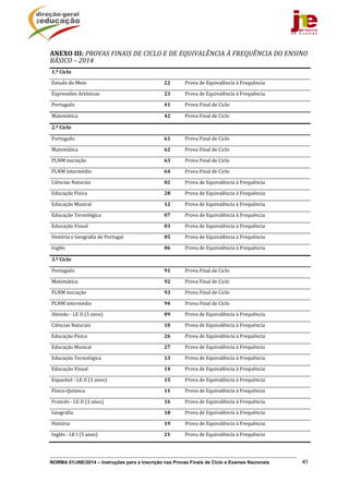 NORMA 01/JNE/2014 – Instruções para a Inscrição nas Provas Finais de Ciclo e Exames Nacionais 41
ANEXO	III:	PROVAS	FINAIS	DE	CICLO	E	DE	EQUIVALÊNCIA	À	FREQUÊNCIA	DO	ENSINO	
BÁSICO	–	2014	
1.º	Ciclo	 	
Estudo	do	Meio		 22	 Prova	de	Equivalência	à	Frequência	
Expressões	Artísticas	 23	 Prova	de	Equivalência	à	Frequência	
Português	 41	 Prova	Final	de	Ciclo	
Matemática	 42	 Prova	Final	de	Ciclo	
2.º	Ciclo	 	
Português	 61	 Prova	Final	de	Ciclo	
Matemática	 62	 Prova	Final	de	Ciclo	
PLNM	iniciação	 63	 Prova	Final	de	Ciclo	
PLNM	intermédio	 64	 Prova	Final	de	Ciclo	
Ciências	Naturais	 02	 Prova	de	Equivalência	à	Frequência	
Educação	Física	 28	 Prova	de	Equivalência	à	Frequência	
Educação	Musical	 12	 Prova	de	Equivalência	à	Frequência	
Educação	Tecnológica	 07	 Prova	de	Equivalência	à	Frequência	
Educação	Visual	 03	 Prova	de	Equivalência	à	Frequência	
História	e	Geografia	de	Portugal	 05	 Prova	de	Equivalência	à	Frequência	
Inglês	 06	 Prova	de	Equivalência	à	Frequência	
3.º	Ciclo	 	
Português	 91	 Prova	Final	de	Ciclo	
Matemática	 92	 Prova	Final	de	Ciclo	
PLNM	iniciação	 93	 Prova	Final	de	Ciclo	
PLNM	intermédio	 94	 Prova	Final	de	Ciclo	
Alemão	‐	LE	II	(3	anos)	 09	 Prova	de	Equivalência	à	Frequência
Ciências	Naturais	 10	 Prova	de	Equivalência	à	Frequência
Educação	Física	 26	 Prova	de	Equivalência	à	Frequência
Educação	Musical	 27	 Prova	de	Equivalência	à	Frequência
Educação	Tecnológica	 13	 Prova	de	Equivalência	à	Frequência
Educação	Visual	 14	 Prova	de	Equivalência	à	Frequência
Espanhol	‐	LE	II	(3	anos)	 15	 Prova	de Equivalência	à	Frequência
Físico‐Química	 11	 Prova	de	Equivalência	à	Frequência
Francês	‐	LE	II	(3	anos)	 16	 Prova	de	Equivalência	à	Frequência
Geografia	 18	 Prova	de	Equivalência	à	Frequência
História	 19	 Prova	de	Equivalência	à	Frequência
Inglês	‐	LE	I	(5	anos)	 21	 Prova	de	Equivalência	à	Frequência
	 	
 