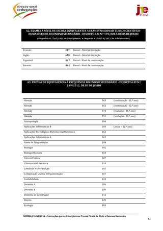 NORMA 01/JNE/2014 – Instruções para a Inscrição nas Provas Finais de Ciclo e Exames Nacionais
43
	
A2.	EXAMES	A	NÍVEL	DE	ESCOLA	EQUIVALENTES	A	EXAMES	NACIONAIS	CURSOS	CIENTÍFICO‐
HUMANÍSTICOS	DO	ENSINO	SECUNDÁRIO	‐	DECRETO‐LEI	N.º	139/2012,	DE	05	DE	JULHO	
(Despacho	n.º	2285/2009,	de	16	de	janeiro,		e	Despacho	n.º	2007‐B/2013,	de	1	de	fevereiro)	
	
	
	
	
Alemão		 363	 (continuação	‐11.º	ano)	
Alemão		 352	 (continuação	‐12.º	ano)	
Alemão		 374	 (iniciação	‐	11.º	ano)	
Alemão		 351	 (iniciação	‐	12.º	ano)	
Antropologia	 304	 	
Aplicações	Informáticas	B		 303	 (anual	–	12.º	ano)	
Aplicações	Tecnológicas	Eletrotecnia/Eletrónica	 162	 	
Aplicações	Informáticas	A	 163	 	
Bases	de	Programação	 104	 	
Biologia	 302	 	
Biologia	Humana	 164	 	
Ciência	Política	 307	 	
Clássicos	da	Literatura	 310	 	
Comércio	e	Distribuição	 105	 	
Computação	Gráfica	e	Orçamentação	 107	 	
Contabilidade	 110	 	
Desenho	A	 206	 	
Desenho	B	 106	 	
Desenho	de	Construção	 111	 	
Direito	 329	 	
Ecologia	 165	 	
Francês	 317	 Bienal	–	Nível	de	iniciação	
Inglês	 450	 Bienal	–	Nível	de	iniciação	
Espanhol	 847	 Bienal	‐	Nível	de	continuação	
Alemão	 801	 Bienal	‐	Nível	de	continuação	
A3.	PROVAS	DE	EQUIVALÊNCIA	À	FREQUÊNCIA	DO	ENSINO	SECUNDÁRIO	‐	DECRETO‐LEI	N.º	
139/2012,	DE	05	DE	JULHO	
	
 