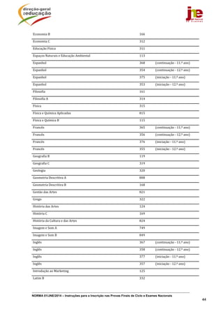 NORMA 01/JNE/2014 – Instruções para a Inscrição nas Provas Finais de Ciclo e Exames Nacionais
44
Economia	B	 166	 	
Economia	C	 312	 	
Educação	Física	 311	 	
Espaços	Naturais	e	Educação	Ambiental	 113	 	
Espanhol		 368	 (continuação	‐	11.º	ano)	
Espanhol		 354	 (continuação	‐	12.º	ano)	
Espanhol		 375	 (iniciação	‐	11.º	ano)	
Espanhol		 353	 (iniciação	‐	12.º	ano)	
Filosofia	 161	 	
Filosofia	A	 314	 	
Física	 315	 	
Física	e	Química	Aplicadas	 815	 	
Física	e	Química	B	 115	 	
Francês		 365	 (continuação	‐	11.º	ano)	
Francês		 356	 (continuação	‐	12.º	ano)	
Francês		 376	 (iniciação	‐	11.º	ano)	
Francês		 355	 (iniciação	‐	12.º	ano)	
Geografia	B	 119	 	
Geografia	C	 319	 	
Geologia	 320	 	
Geometria	Descritiva	A	 808	 	
Geometria	Descritiva	B	 168	 	
Gestão	das	Artes	 821	 	
Grego	 322	 	
História	das	Artes	 124	 	
História	C	 169	 	
História	da	Cultura	e	das	Artes	 824	 	
Imagem	e	Som	A	 749	 	
Imagem	e	Som	B	 849	 	
Inglês		 367	 (continuação	‐	11.º	ano)	
Inglês		 358	 (continuação	‐	12.º	ano)	
Inglês		 377	 (iniciação	‐	11.º	ano)	
Inglês		 357	 (iniciação	‐	12.º	ano)	
Introdução	ao	Marketing	 125	 	
Latim	B	 332	 	
 
