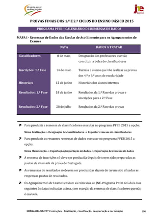 NORMA 02/JNE/2015 Instruções – Realização, classificação, reapreciação e reclamação 100
PROVAS	FINAIS	DOS	1.º	E	2.º	CICLOS	DO	ENSINO	BÁSICO	2015	
PROGRAMA	PFEB	–	CALENDÁRIO	DE	REMESSAS	DE	DADOS	
MAPA	I	‐	Remessas	de	Dados	das	Escolas	de	Acolhimento	para	os	Agrupamentos	de	
Exames	
	 DATA	 DADOS	A	TRATAR	
Classificadores	
	
8	de	maio	 Designação	dos	professores	que	vão	
constituir	a	bolsa	de	classificadores	
Inscrições:	1.ª	Fase	 14	de	maio	 Turmas	e	alunos	que	vão	realizar	as	provas	
dos	4.º	e	6.º	anos	de	escolaridade	
Historiais	 12	de	junho	 Historiais	dos	alunos	internos	
Resultados:	1.ª	Fase	
	
18	de	junho	 Resultados	da	1.ª	Fase	das	provas	e	
inscrições	para	a	2.ª	Fase	
Resultados:	2.ª	Fase	 28	de	julho	 Resultados	da	2.ª	Fase	das	provas	
	
 Para	produzir	a	remessa	de	classificadores	executar	no	programa	PFEB	2015	a	opção:	
Menu	Realização	‐>	Designação	de	classificadores	‐>	Exportar	remessa	de	classificadores	
 Para	produzir	as	restantes	remessas	de	dados	executar	no	programa	PFEB	2015	a	
opção:	
Menu	Manutenção	‐>	Exportação/Importação	de	dados	‐>	Exportação	de	remessa	de	dados	
 A	remessa	de	inscrições	só	deve	ser	produzida	depois	de	terem	sido	preparadas	as	
pautas	de	chamada	da	prova	de	Português.	
 As	remessas	de	resultados	só	devem	ser	produzidas	depois	de	terem	sido	afixadas	as	
respetivas	pautas	de	resultados.	
 Os	Agrupamentos	de	Exames	enviam	as	remessas	ao	JNE‐Programa	PFEB	nos	dois	dias	
seguintes	às	datas	indicadas	acima,	com	exceção	da	remessa	de	classificadores	que	não	
é	enviada.	
	
 