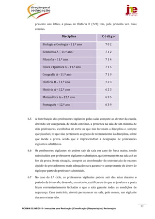 NORMA 02/JNE/2015 - Instruções para Realização | Classificação | Reapreciação | Reclamação
23
presente	 ano	 letivo,	 a	 prova	 de	 História	 B	 (723)	 tem,	 pela	 primeira	 vez,	 duas	
versões.	
Disciplina	 C ó d i g o 	
Biologia	e	Geologia	–	11.º	ano		 7 0 2 	
Economia	A	–	11.º	ano	 7 1 2 	
Filosofia	–	11.º	ano	 7 1 4 	
Física	e	Química	A	–	11.º	ano		 7 1 5 	
Geografia	A	‐	11.º	ano	 7 1 9 	
História	B	–	11.º	ano	 7 2 3 	
História	A	–	12.º	ano	 6 2 3 	
Matemática	A	–	12.º	ano	 6 3 5 	
Português	–	12.º	ano	 6 3 9 	
	
6.5 A	distribuição	dos	professores	vigilantes	pelas	salas	compete	ao	diretor	da	escola,	
devendo	ser	assegurada,	de	modo	contínuo,	a	presença	na	sala	de	um	mínimo	de	
dois	professores,	escolhidos	de	entre	os	que	não	lecionam	a	disciplina	e,	sempre	
que	possível,	os	que	não	pertencem	ao	grupo	de	recrutamento	da	disciplina,	sobre	
que	 incide	 a	 prova,	 sendo	 que	 é	 imprescindível	 a	 designação	 de	 professores	
vigilantes	substitutos.	
6.6 Os	 professores	 vigilantes	 só	 podem	 sair	 da	 sala	 em	 caso	 de	 força	 maior,	 sendo	
substituídos	por	professores	vigilantes	substitutos,	que	permanecem	na	sala	até	ao	
fim	da	prova.	Nesta	situação,	compete	ao	coordenador	do	secretariado	de	exames	
decidir	do	procedimento	mais	adequado	para	garantir	o	cumprimento	do	dever	de	
sigilo	por	parte	do	professor	substituído.	
6.7 No	 caso	 do	 1.º	 ciclo,	 os	 professores	 vigilantes	 podem	 sair	 das	 salas	 durante	 o	
período	de	intervalo,	devendo,	no	entanto,	certificar‐se	de	que	as	janelas	e	a	porta	
ficam	 convenientemente	 fechadas	 e	 que	 a	 sala	 garante	 todas	 as	 condições	 de	
segurança.	Caso	contrário,	deverá	permanecer	na	sala,	pelo	 menos,	um	 vigilante	
durante	o	intervalo.	
 