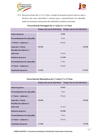 NORMA 02/JNE/2015 - Instruções para Realização | Classificação | Reapreciação | Reclamação
39
17.3. Nas	provas	finais	dos	1.º	e	2.º	ciclos,	o	tempo	de	duração	da	prova	inicia‐se	após	a	
abertura	 dos	 sacos,	 decorridos	 5	 minutos	 para	 o	 preenchimento	 do	 cabeçalho,	
tendo	em	conta	que	estas	provas	são	realizadas	no	próprio	enunciado.	
Prova	final	de	Português	do	1.º	ciclo/1.ª	e	2.ª	Fase	
	 Tempo	sem	uso	de	tolerância	 Tempo	com	uso	de	tolerância	
Início	da	prova	 9:30h
Preenchimento	do	cabeçalho	 5	min
1.ª	Parte	–	Caderno	1	 60	min
Final	da	1.ª	Parte	
Recolha	do	Caderno	1	
10:35h 10:55h
Intervalo	 15	min
Reinício	da	prova	 11:10h
Preenchimento	do	cabeçalho	 5	min
2.ª	Parte	–	Caderno	2	 30	min
Conclusão	da	prova	 11:45h 11:55	h
	
Prova	final	de	Matemática	do	1.º	ciclo/1.ª	e	2.ª	Fase	
	 Tempo	sem	uso	de	tolerância	 Tempo	com	uso	de	tolerância	
Início	da	prova	 9:30	h
Preenchimento	do	cabeçalho	 5	min
1.ª	Parte	–	Caderno	1	 45 min
Final	da	1.ª	Parte	
Recolha	do	Caderno	1	
10:20h 10:35h
Intervalo	 15	min
Reinício	da	prova	 10:50h
Preenchimento	do	cabeçalho	 5	min
2.ª	Parte	–	Caderno	2	 45 min
Conclusão	da	prova	 11:40h 11:55h
 