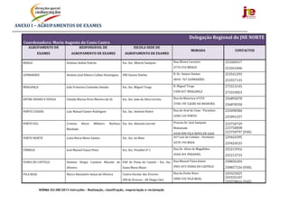 NORMA 02/JNE/2013 Instruções – Realização, classificação, reapreciação e reclamação
ANEXO	I	–	AGRUPAMENTOS	DE	EXAMES	
Delegação	Regional	do	JNE	NORTE	
Coordenadora:	Maria	Augusta	da	Costa	Castro	
AGRUPAMENTO	DE	
EXAMES	
RESPONSÁVEL	DE	
AGRUPAMENTO	DE	EXAMES	
ESCOLA	SEDE	DE	
AGRUPAMENTO	DE	EXAMES	
MORADA	 CONTACTOS	
BRAGA	 António	Aníbal	Padrão	 Esc.	Sec.	Alberto	Sampaio	 Rua	Álvaro	Carneiro
4710‐216	BRAGA		
253260317
253261046	
GUIMARÃES	 António	José	Ribeiro	Caldas	Domingues	 EBS	Santos	Simões	 R.	Dr.	Santos	Simões
4810‐	767	GUIMARÃES	
253541293
253557133	
BRAGANÇA	 João	Francisco	Castanho	Amado	 Esc.	Sec.	Miguel	Torga	 R.	Miguel	Torga
5300‐037	BRAGANÇA	
273313145
273333053	
ENTRE	DOURO	E	VOUGA	 Cláudia	Marisa	Pires	Moreira	de	Sá	 Esc.	Sec.	João	da	Silva	Correia	 Rua	da	Mourisca	nº210
3700‐195	S.JOÃO	DA	MADEIRA	
256892078
256878350	
PORTO	CIDADE	 Luís	Manuel	Santos	Rodrigues	 Esc.	Sec.	António	Nobre	 Rua	do	Aval	de	Cima	‐ Paranhos
4200‐125	PORTO	
225098384
225091257	
PORTO	SUL	 Cristina	 Maria	 Milheiro	 Barbosa	
Machado	
Esc.	Sec.	Almeida	Garrett	 Praceta	Dr.	José	Sampaio
Mafamude	
4430‐090	VILA	NOVA	DE	GAIA
223750729	
223750838	
223750797	(FAX)	
PORTO	NORTE	 Luísa	Maria	Meira	Santos	 Esc.	Sec.	da	Maia	 Avª	Luís	de	Camões	‐ Vermoim
4470‐194	MAIA	
229424395
229424533	
TÂMEGA	 José	Manuel	Sousa	Pinto	 Esc.	Sec.	Penafiel	nº	1	 Rua	Dr.	Alves	de	Magalhães
4560‐491	PENAFIEL	
255213916
255213733	
VIANA	DO	CASTELO	 António	 Sérgio	 Cardoso	 Macedo	 de	
Oliveira	
EAE	 de	 Viana	 do	 Castelo	 ‐	 Esc.	 Sec.	
Santa	Maria	Maior	
Rua	Manuel	Fiúza	Júnior
4901‐872	VIANA	DO	CASTELO	
258826204
258827226	(FAX)	
VILA	REAL	 Marco	Alexandre	Seixas	de	Oliveira	 Centro	Escolar	das	Árvores	
(EB	de	Árvores	‐	AE	Diogo	Cão)	
Rua	da	Fonte	Nova
5000‐532	VILA	REAL	
259325025
259335107	
259378016 (FAX)
	 	 	 	 	 	 	 	
 