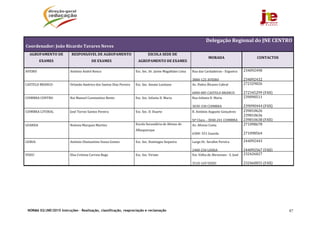 NORMA 02/JNE/2015 Instruções – Realização, classificação, reapreciação e reclamação 87
	 	 	 	 	 	 	 	 	 	 	 	 	 	
Delegação	Regional	do	JNE	CENTRO	
Coordenador:	João	Ricardo	Tavares	Neves	
AGRUPAMENTO	DE	
EXAMES	
RESPONSÁVEL	DE	AGRUPAMENTO	
DE	EXAMES	
ESCOLA	SEDE	DE	
AGRUPAMENTO	DE	EXAMES	
MORADA	 CONTACTOS	
AVEIRO	 António	André	Renca	 Esc.	Sec.	Dr.	Jaime	Magalhães	Lima	 Rua	das	Cardadeiras	‐	Esgueira	
3800‐125	AVEIRO
234092490
234092432
CASTELO	BRANCO	 Orlando	Américo	dos	Santos	Dias	Pereira	 Esc.	Sec.	Amato	Lusitano	 Av.	Pedro	Álvares	Cabral	
6000‐085	CASTELO	BRANCO
272329026
272345299 (FAX)
COIMBRA	CENTRO	 Rui	Manuel	Constantino	Bento	 Esc.	Sec.	Infanta	D.	Maria	 Rua	Infanta	D.	Maria	
3030‐330	COIMBRA	
239090511
239090444	(FAX)	
COIMBRA	LITORAL	 José	Torres	Santos	Pereira	 Esc.	Sec.	D.	Duarte	 R.	António	Augusto	Gonçalves	
Stª	Clara	– 3040‐241	COIMBRA
239810626
239810636	
239810638	(FAX)
GUARDA	 Noémia	Marques	Martins	 Escola	Secundária	de Afonso	de	
Albuquerque	
Av.	Afonso	Costa	
6300‐	551	Guarda	
271098678
271098564	
LEIRIA	 António	Diamantino	Sousa	Gomes	 Esc.	Sec.	Domingos	Sequeira	 Largo	Dr.	Serafim	Pereira	
2400‐250	LEIRIA
244092443
244092567	(FAX)
VISEU	 Elsa	Cristina	Correia	Rego	 Esc.	Sec.	Viriato	 Est.	Velha	de	Abraveses	‐	S.	José	
3510‐169	VISEU	
232426027
232460055	(FAX)	
	
	 	
 