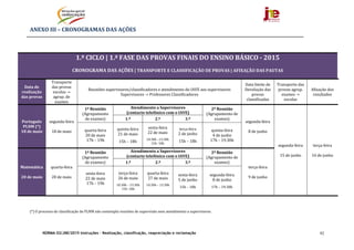 NORMA 02/JNE/2015 Instruções – Realização, classificação, reapreciação e reclamação 92
ANEXO	III	–	CRONOGRAMAS	DAS	AÇÕES	
	
1.º	CICLO |	1.ª	FASE	DAS	PROVAS FINAIS	DO	ENSINO	BÁSICO	‐ 2015
	
CRONOGRAMA	DAS	AÇÕES	|	TRANSPORTE	E	CLASSIFICAÇÃO	DE	PROVAS	|	AFIXAÇÃO	DAS	PAUTAS	
	
Data	de	
realização	
das	provas	
Transporte	
das	provas	
escolas	→	
agrup.	de	
exames	
Reuniões	supervisores/classificadores	e	atendimento	do	IAVE	aos	supervisores	
Supervisores	→	Professores	Classi icadores	
Data	limite	de	
Devolução	das	
provas	
classificadas	
Transporte	das	
provas	agrup.	
exames	→	
escolas	
Afixação	dos	
resultados	
Português	
PLNM	(*)	
18	de	maio	
segunda‐feira	
	
18	de	maio	
1ª	Reunião	
(Agrupamento	
de	exames)	
Atendimento	a	Supervisores
(contacto	telefónico	com	o	IAVE)	
2ª	Reunião	
(Agrupamento	de	
exames)	
segunda‐feira	
	
8	de	junho	
segunda‐feira	
	
15	de	junho	
terça‐feira	
	
16	de	junho	
1.º	 2.º	 3.º	
quarta‐feira	
20	de	maio	
17h	–	19h	
quinta‐feira	
21	de	maio	
15h	–	18h	
sexta‐feira	
22	de	maio	
10.30h	–13.30h	
15h	‐18h	
terça‐feira	
2	de	junho	
15h	–	18h	
quinta‐feira	
4	de	junho	
17h	–	19.30h	
Matemática	
	
20	de	maio	
quarta‐feira	
	
20	de	maio	
1ª	Reunião	
(Agrupamento	
de	exames)	
Atendimento	a	Supervisores
(contacto	telefónico	com	o	IAVE)	
2ª	Reunião	
(Agrupamento	de	
exames)	
terça‐feira	
	
9	de	junho	
1.º	 2.º	 3.º	
sexta‐feira	
22	de	maio	
17h	–	19h	
	
terça‐feira	
26	de	maio	
10.30h	–	13.30h	
15h	‐18h		
quarta‐feira	
27	de	maio	
10.30h	–	13.30h	
	
sexta‐feira	
5	de	junho	
15h	–	18h	
segunda‐feira	
8	de	junho	
17h	–	19.30h	
	
(*)	O	processo	de	classificação	de	PLNM	não	contempla	reuniões	de	supervisão	nem	atendimento	a	supervisores.		
 