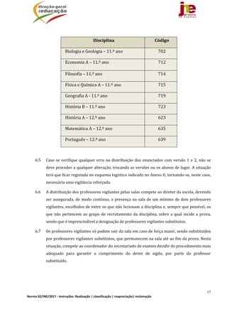 17
Norma 02/JNE/2017 ‐ Instruções: Realização | classificação | reapreciação| reclamação 
	
Disciplina	 Código	
Biologia	e	Geologia	–	11.º	ano		 702	
Economia	A	–	11.º	ano	 712	
Filosofia	–	11.º	ano	 714	
Física	e	Química	A	–	11.º	ano		 715	
Geografia	A	‐	11.º	ano	 719	
História	B	–	11.º	ano	 723	
História	A	–	12.º	ano	 623	
Matemática	A	–	12.º	ano	 635	
Português	–	12.º	ano	 639	
	
6.5 Caso	se	verifique	qualquer	erro	na	distribuição	dos	enunciados	com	versão	1	e	2,	não	se	
deve	proceder	a	qualquer	alteração,	trocando	as	versões	ou	os	alunos	de	lugar.	A	situação	
terá	que	ficar	registada	no	esquema	logístico	indicado	no	Anexo	II,	tornando‐se,	neste	caso,	
necessária	uma	vigilância	reforçada.	
6.6 A	distribuição	dos	professores	vigilantes	pelas	salas	compete	ao	diretor	da	escola,	devendo	
ser	assegurada,	de	modo	contínuo,	a	presença	na	sala	de	um	mínimo	de	dois	professores	
vigilantes,	escolhidos	de	entre	os	que	não	lecionam	a	disciplina	e,	sempre	que	possível,	os	
que	não	pertencem	ao	 grupo	de	recrutamento	da	disciplina,	sobre	a	 qual	 incide	a	prova,	
sendo	que	é	imprescindível	a	designação	de	professores	vigilantes	substitutos.	
6.7 Os	professores	vigilantes	só	podem	sair	da	sala	em	caso	de	força	maior,	sendo	substituídos	
por	professores	vigilantes	substitutos,	que	permanecem	na	sala	até	ao	fim	da	prova.	Nesta	
situação,	compete	ao	coordenador	do	secretariado	de	exames	decidir	do	procedimento	mais	
adequado	 para	 garantir	 o	 cumprimento	 do	 dever	 de	 sigilo,	 por	 parte	 do	 professor	
substituído.	
 