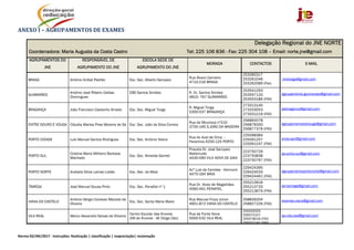 Norma 02/JNE/2017 ‐ Instruções: Realização | classificação | reapreciação| reclamação 
ANEXO	I	–	AGRUPAMENTOS	DE	EXAMES	
Delegação Regional do JNE NORTE
Coordenadora: Maria Augusta da Costa Castro Tel: 225 106 836 - Fax: 225 304 108 – Email: norte.jne@gmail.com
AGRUPAMENTOS DO
JNE
RESPONSÁVEL DE
AGRUPAMENTO DO JNE
ESCOLA SEDE DE
AGRUPAMENTO DO JNE
MORADA CONTACTOS E-MAIL
BRAGA António Aníbal Padrão Esc. Sec. Alberto Sampaio
Rua Álvaro Carneiro
4710-216 BRAGA
253260317
253261046
253262089 (Fax)
jnebraga@gmail.com
GUIMARÃES
António José Ribeiro Caldas
Domingues
EBS Santos Simões R. Dr. Santos Simões
4810- 767 GUIMARÃES
253541293
253557133
253553186 (FAX)
agrupamento.guimaraes@gmail.com
BRAGANÇA João Francisco Castanho Amado Esc. Sec. Miguel Torga
R. Miguel Torga
5300-037 BRAGANÇA
273313145
273333053
273331219 (FAX)
aebraganca@gmail.com
ENTRE DOURO E VOUGA Cláudia Marisa Pires Moreira de Sá Esc. Sec. João da Silva Correia
Rua da Mourisca nº210
3700-195 S.JOÃO DA MADEIRA
256892078
256878350
256877378 (FAX)
agrupamentoedvouga@gmail.com
PORTO CIDADE Luís Manuel Santos Rodrigues Esc. Sec. António Nobre
Rua do Aval de Cima –
Paranhos 4200-125 PORTO
225098384
225091257
225091247 (FAX)
enes.apc@gmail.com
PORTO SUL
Cristina Maria Milheiro Barbosa
Machado
Esc. Sec. Almeida Garrett
Praceta Dr. José Sampaio
Mafamude
4430-090 VILA NOVA DE GAIA
223750729
223750838
223750797 (FAX)
ae.porto.sul@gmail.com
PORTO NORTE Anabela Sílvia Lamas Lobão Esc. Sec. da Maia
Avª Luís de Camões - Vermoim
4470-194 MAIA
229424395
229424533
229424461 (FAX)
agrupamentoportonorte@gmail.com
TÂMEGA José Manuel Sousa Pinto Esc. Sec. Penafiel nº 1
Rua Dr. Alves de Magalhães
4560-491 PENAFIEL
255213916
255213733
255213679 (FAX)
ae.tamega@gmail.com
VIANA DO CASTELO
António Sérgio Cardoso Macedo de
Oliveira
Esc. Sec. Santa Maria Maior
Rua Manuel Fiúza Júnior
4901-872 VIANA DO CASTELO
258826204
258827226 (FAX)
exames.viana@gmail.com
VILA REAL Marco Alexandre Seixas de Oliveira
Centro Escolar das Árvores
(EB de Árvores - AE Diogo Cão)
Rua da Fonte Nova
5000-532 VILA REAL
259325025
259375107
259378016 (FAX)
259322147 (FAX)
ae.vila.real@gmail.com
 