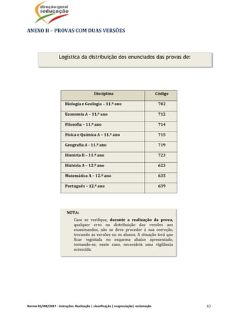 Norma 02/JNE/2017 ‐ Instruções: Realização | classificação | reapreciação| reclamação  63
ANEXO	II	–	PROVAS	COM	DUAS	VERSÕES	
	
	
	
	
	
Disciplina	 Código	
Biologia	e	Geologia	–	11.º	ano		 702	
Economia	A	–	11.º	ano	 712	
Filosofia	–	11.º	ano	 714	
Física	e	Química	A	–	11.º	ano	 715	
Geografia	A	‐	11.º	ano	 719	
História	B	–	11.º	ano	 723	
História	A	–	12.º	ano	 623	
Matemática	A	–	12.º	ano	 635	
Português	–	12.º	ano	 639	
	
	
	
	
	
	
	
	
	
	
	
	
	
Logística da distribuição dos enunciados das provas de:
NOTA:
Caso	 se	 verifique,	 durante	 a	 realização	 da	 prova,	
qualquer	 erro	 na	 distribuição	 das	 versões	 aos	
examinandos,	 não	 se	 deve	 proceder	 à	 sua	 correção,	
trocando	as	versões	ou	os	alunos.	A	situação	terá	que	
ficar	 registada	 no	 esquema	 abaixo	 apresentado,	
tornando‐se,	 neste	 caso,	 necessária	 uma	 vigilância	
acrescida.
 