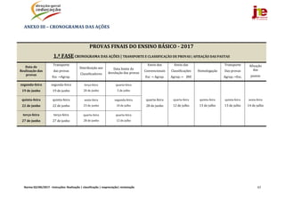 Norma 02/JNE/2017 ‐ Instruções: Realização | classificação | reapreciação| reclamação  65
ANEXO	III	–	CRONOGRAMAS	DAS	AÇÕES	
	
PROVAS FINAIS DO	ENSINO	BÁSICO ‐ 2017
1.ª	FASE	CRONOGRAMA	DAS	AÇÕES	|	TRANSPORTE	E	CLASSIFICAÇÃO	DE	PROVAS	|	AFIXAÇÃO	DAS	PAUTAS	
Data	de	
Realização	das	
provas	
Transporte	
das	provas	
Esc	→Agrup.	
Distribuição	aos	
Classificadores	
Data	limite	da	
devolução	das	provas	
Envio	dos	
Convencionais	
Esc	→	Agrup.	
Envio	das
Classificações	
Agrup.→				JNE	
Homologação	
Transporte
Das	provas	
Agrup.→Esc.	
Afixação	
das	
pautas	
segunda‐feira	
19	de	junho	
segunda‐feira	
19	de	junho	
terça‐feira	
20	de	junho	
quarta‐feira	
5	de	julho	
quarta‐feira	
28	de	junho	
quarta‐feira	
12	de	julho	
quinta‐feira	
13	de	julho	
quinta‐feira	
13	de	julho	
sexta‐feira	
14	de	julho	
quinta‐feira	
22	de	junho	
quinta‐feira	
22	de	junho	
sexta‐feira	
23	de	junho	
segunda‐feira	
10	de	julho	
terça‐feira	
27	de	junho	
terça‐feira	
27	de	junho	
quarta‐feira	
28	de	junho	
quarta‐feira	
12	de	julho	
	
	
 