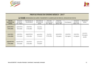 Norma 02/JNE/2017 ‐ Instruções: Realização | classificação | reapreciação| reclamação  66
	
	
PROVAS FINAIS DO	ENSINO	BÁSICO ‐ 2017
2.ª	FASE	CRONOGRAMA	DAS	AÇÕES	|	TRANSPORTE	E	CLASSIFICAÇÃO	DE	PROVAS	|	AFIXAÇÃO	DAS	PAUTAS	
Data	de	
Realização	das	
provas	
Transporte	
das	provas	
Esc.→Agrup.	
Distribuição	aos
Classificadores	
Data	limite	da	
devolução	das	
provas	
Envio	dos
Convencionais	
Esc	→Agrup.	
Envio	das
Classificações	
Agrup.→JNE	
Homologação	
Transporte
Das	provas	
Agrup.→Esc.	
Afixação	das	
pautas	
quinta‐feira	
20	de	julho	
quinta‐feira	
20	de	julho	
sexta‐feira	
21	de	julho	
terça‐feira	
1	de	agosto	
terça‐feira	
25	de	julho	
quinta‐feira	
3	de	agosto	
sexta‐feira	
4	de	agosto	
sexta‐feira	
4	de	agosto	
sexta‐feira	
4	de	agosto	
(tarde)	
sexta‐feira	
21	de	julho	
sexta‐feira	
21	de	julho	
segunda‐feira	
24	de	julho	
quarta‐feira	
2	de	agosto	
segunda‐feira	
24	de	julho	
segunda‐feira	
24	de	julho	
terça‐feira	
25	de	julho	
quinta‐feira	
3	de	agosto	
	
	
	
	
	
	
 