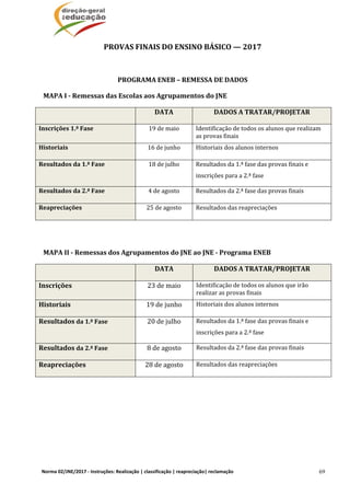Norma 02/JNE/2017 ‐ Instruções: Realização | classificação | reapreciação| reclamação  69
PROVAS	FINAIS	DO	ENSINO	BÁSICO	—	2017	
	
PROGRAMA	ENEB	–	REMESSA	DE	DADOS	
MAPA	I	‐	Remessas	das	Escolas	aos	Agrupamentos	do	JNE	
	 DATA	 DADOS	A	TRATAR/PROJETAR	
Inscrições	1.ª	Fase	 19	de	maio	 Identificação	de	todos	os	alunos	que	realizam	
as	provas	finais	
Historiais	 16	de	junho	 Historiais	dos	alunos	internos	
Resultados	da	1.ª	Fase	 18	de	julho	 Resultados	da	1.ª	fase	das	provas	finais	e	
inscrições	para	a	2.ª	fase	
Resultados	da	2.ª	Fase	 4	de	agosto	 Resultados	da	2.ª	fase	das	provas	finais	
Reapreciações	 25	de	agosto	 Resultados	das	reapreciações	
	
	
MAPA	II	‐	Remessas	dos	Agrupamentos	do	JNE	ao	JNE	‐	Programa	ENEB	
	 DATA	 DADOS	A	TRATAR/PROJETAR	
Inscrições	 23	de	maio	 Identificação	de	todos	os	alunos	que	irão	
realizar	as	provas	finais	
Historiais	 19	de	junho	 Historiais	dos	alunos	internos	
Resultados	da	1.ª	Fase	 20	de	julho	 Resultados	da	1.ª	fase	das	provas	finais	e	
inscrições	para	a	2.ª	fase	
Resultados	da	2.ª	Fase	 8	de	agosto	 Resultados	da	2.ª	fase	das	provas	finais
Reapreciações	 28	de	agosto	 Resultados	das	reapreciações	
 