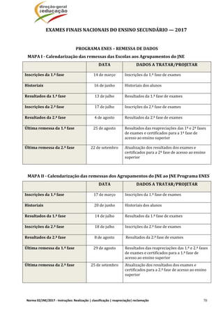 Norma 02/JNE/2017 ‐ Instruções: Realização | classificação | reapreciação| reclamação  70
EXAMES	FINAIS	NACIONAIS	DO	ENSINO	SECUNDÁRIO	—	2017	
	
PROGRAMA	ENES	–	REMESSA	DE	DADOS	
MAPA	I	‐	Calendarização	das	remessas	das	Escolas	aos	Agrupamentos	do	JNE	
	 DATA	 DADOS	A	TRATAR/PROJETAR	
Inscrições	da	1.ª	fase	 14	de	março	 Inscrições	da	1.ª	fase	de	exames	
Historiais	 16	de	junho	 Historiais	dos	alunos	
Resultados	da	1.ª	fase	 13	de	julho	 Resultados	da	1.ª	fase	de	exames	
Inscrições	da	2.ª	fase	 17	de	julho	 Inscrições	da	2.ª	fase	de	exames	
Resultados	da	2.ª	fase	 4	de	agosto	 Resultados	da	2.ª	fase	de	exames	
Última	remessa	da	1.ª	fase	 25	de	agosto	 Resultados	das	reapreciações	das	1ª e	2ª	fases	
de	exames	e	certificados	para	a	1ª	fase	de	
acesso	ao	ensino	superior	
Última	remessa	da	2.ª	fase	 22	de	setembro	 Atualização	dos	resultados	dos	exames	e	
certificados	para	a	2ª	fase	de	acesso	ao	ensino	
superior	
	
MAPA	II	‐	Calendarização	das	remessas	dos	Agrupamentos	do	JNE	ao	JNE	Programa	ENES	
	 DATA	 DADOS	A	TRATAR/PROJETAR	
Inscrições	da	1.ª	fase	 17	de	março	 Inscrições	da	1.ª	fase	de	exames	
Historiais	 20	de	junho	 Historiais	dos	alunos	
Resultados	da	1.ª	fase	 14	de	julho	 Resultados	da	1.ª	fase	de	exames	
Inscrições	da	2.ª	fase	 18	de	julho	 Inscrições	da	2.ª	fase	de	exames	
Resultados	da	2.ª	fase	 8	de	agosto	 Resultados	da	2.ª	fase	de	exames	
Última	remessa	da	1.ª	fase	 29	de	agosto	 Resultados	das	reapreciações	das	1.ª	e	2.ª	fases	
de	exames	e	certificados	para	a	1.ª	fase	de	
acesso	ao	ensino	superior	
Última	remessa	da	2.ª	fase	 25	de	setembro	 Atualização	dos	resultados	dos	exames	e	
certificados	para	a	2.ª	fase	de	acesso	ao	ensino	
superior	
	
 