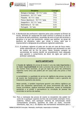Disciplina                           Código
                   Biologia e Geologia – 10.º/11.º anos                 702
                   Economia A – 10.º/11.º anos                          712
                   Filosofia – 10.º/11.º anos                           714
                   Física e Química A – 10.º/11.º anos                  715
                   Geografia A - 10.º/11.º anos                         719
                   Matemática A – 12.º ano                              635
                   Português – 12.º ano                                 639



    5.5. A distribuição dos professores vigilantes pelas salas compete ao Diretor da
         escola, devendo ser assegurada de modo contínuo a presença na sala de
         um mínimo de dois professores, escolhidos de entre os que não lecionam a
         disciplina e os que não pertencem, sempre que possível, ao grupo de
         docência da disciplina, sobre que incide a prova, pelo que é
         imprescindível a designação de professores vigilantes substitutos.

         5.5.1. O professor vigilante só pode sair da sala em caso de força maior,
                sendo substituído por um professor suplente que permanece na sala
                de exame até ao fim da prova. Nesta situação compete ao
                secretariado de exames decidir do procedimento mais adequado
                para garantir o cumprimento do dever de sigilo por parte do
                professor substituído.


                                            MUITO IMPORTANTE

           A função de vigilante de provas de exame é uma das mais importantes e
           de maior responsabilidade de todo o processo das provas finais de ciclo e
           dos exames finais nacionais, já que um lapso por parte dos professores
           vigilantes numa única sala poderá pôr em causa toda uma prova a nível
           nacional.

           A normalidade e a qualidade do serviço de vigilância das provas nas salas
           de exame são fundamentais para a sua validade e para a garantia de
           tratamento equitativo dos alunos.

           Neste sentido, é também importante garantir uma efetiva vigilância por
           parte dos assistentes operacionais nas zonas envolventes das salas de
           exame (corredores, espaços exteriores adjacentes, acesso às instalações
           sanitárias) e aí proibir a permanência ou circulação de pessoas não
           envolvidas no serviço de exames.


      5.6. Para a realização das provas de exame os estudantes não podem ter
           junto de si quaisquer suportes escritos não autorizados (exemplo: livros,
           cadernos, folhas), nem quaisquer sistemas de comunicação móvel
           (computadores portáteis, aparelhos de vídeo ou áudio, incluindo
           telemóveis, bips, etc.). Os objetos não estritamente necessários para a
NORMA 02/JNE/2012 Instruções – Realização, classificação, reapreciação e reclamação    13
 