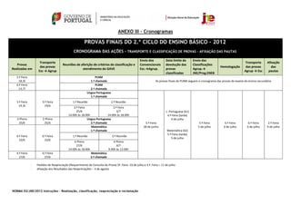 ANEXO III - Cronogramas

                                                         PROVAS FINAIS DO 2.º CICLO DO ENSINO BÁSICO - 2012
                                                 CRONOGRAMA DAS AÇÕES - TRANSPORTE E CLASSIFICAÇÃO DE PROVAS - AFIXAÇÃO DAS PAUTAS
                                                                                                                 
                                                                                                     Envio dos            Data limite da        Envio das 
                      Transporte                                                                                                                                                    Transporte     Afixação 
   Provas                               Reuniões de aferição de critérios de classificação e         Convencionais        devolução das         Classificações 
                      das provas                                                                                                                                   Homologação      das provas        das 
Realizadas em                                        atendimento do GAVE                             Esc.→Agrup.          provas                Agrup.→ 
                     Esc → Agrup                                                                                                                                                   Agrup → Esc      pautas 
                                                                                                                          classificadas         JNE/Prog.ENEB 
   2.ª Feira                                                      PLNM 
    18 /6                                                     1.ª chamada                                        As provas finais de PLNM seguem o cronograma das provas de exame do ensino secundário
                             
   6.ª Feira                                                      PLNM                                                                                    
    13 /7                                                     2.ª chamada 
                                                           Língua Portuguesa 
                                                              1.ª chamada 
   3.ª Feira            3.ª Feira               1.ª Reunião                     2.ª Reunião 
    19 /6                 19/6 
                                                2.ª Feira                      2.ª Feira 
                                                  25/6                            2/7                                     L. Portuguesa (61) 
                                            14.00h às 18.00h               14.00h às 18.00h                                4.ª Feira (tarde) 
   2.ªFeira             2.ªFeira                           Língua Portuguesa                                                  4 de julho  
     25/6                 25/6                                2.ª chamada                                5.ª Feira                                    5.ª Feira       6.ª Feira      6.ª Feira      2.ª Feira 
                                                              Matemática                                28 de junho                                  5 de julho      6 de julho     6 de julho     9 de julho 
                                                              1.ª chamada                                                  Matemática (62) 
                                                                                                                           5.ª Feira (tarde) 
   6.ª Feira            6.ª Feira               1.ª Reunião                     2.ª Reunião 
                                                                                                                              5 de julho 
     22/6                 22/6 
                                                4.ªFeira                          4.ªFeira 
                                                  27/6                              4/7 
                                            14.00h às 18.00h                  9.00h às 13.00h 
   4.ª Feira            4.ª Feira                              Matemática 
     27/6                 27/6                                 2.ª chamada 
                 
                ⋅   Pedidos de Reapreciação (Requerimento de Consulta de Prova) 3ª. Feira ‐10 de julho e 4.ª. Feira – 11 de julho 
                ⋅   Afixação dos Resultados das Reapreciações – 3 de agosto 
                                                                                                                                                  




NORMA 02/JNE/2012 Instruções – Realização, classificação, reapreciação e reclamação
 